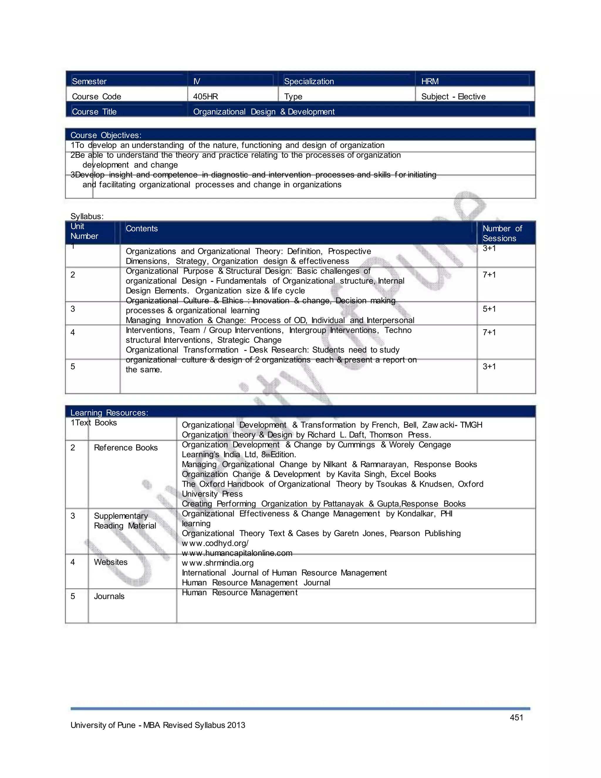 Semester
Course Code
Course Title
IV
405HR
Specialization
Type
HRM
Subject - Elective
Organizational Design & Development
Course Objectives:
1To develop an understanding of the nature, functioning and design of organization
2Be able to understand the theory and practice relating to the processes of organization
development and change
3Develop insight and competence in diagnostic and intervention processes and skills f or initiating
and facilitating organizational processes and change in organizations
Syllabus:
Unit
Number
1
2
Contents
Organizations and Organizational Theory: Definition, Prospective
Dimensions, Strategy, Organization design & effectiveness
Organizational Purpose & Structural Design: Basic challenges of
organizational Design - Fundamentals of Organizational structure, Internal
Design Elements. Organization size & life cycle
Organizational Culture & Ethics : Innovation & change, Decision making
processes & organizational learning
Managing Innovation & Change: Process of OD, Individual and Interpersonal
Interventions, Team / Group Interventions, Intergroup Interventions, Techno
structural Interventions, Strategic Change
Organizational Transformation - Desk Research: Students need to study
organizational culture & design of 2 organizations each & present a report on
the same.
Number of
Sessions
3+1
7+1
3
4
5+1
7+1
5 3+1
Learning Resources:
1Text Books
2 Reference Books
3 Supplementary
Reading Material
4 Websites
5 Journals
Organizational Development & Transformation by French, Bell, Zaw acki- TMGH
Organization theory & Design by Richard L. Daft, Thomson Press.
Organization Development & Change by Cummings & Worely Cengage
Learning’s India Ltd, 8thEdition.
Managing Organizational Change by Nilkant & Ramnarayan, Response Books
Organization Change & Development by Kavita Singh, Excel Books
The Oxford Handbook of Organizational Theory by Tsoukas & Knudsen, Oxford
University Press
Creating Performing Organization by Pattanayak & Gupta,Response Books
Organizational Effectiveness & Change Management by Kondalkar, PHI
learning
Organizational Theory Text & Cases by Garetn Jones, Pearson Publishing
w ww.codhyd.org/
w ww.humancapitalonline.com
w ww.shrmindia.org
International Journal of Human Resource Management
Human Resource Management Journal
Human Resource Management
University of Pune - MBA Revised Syllabus 2013
451
 