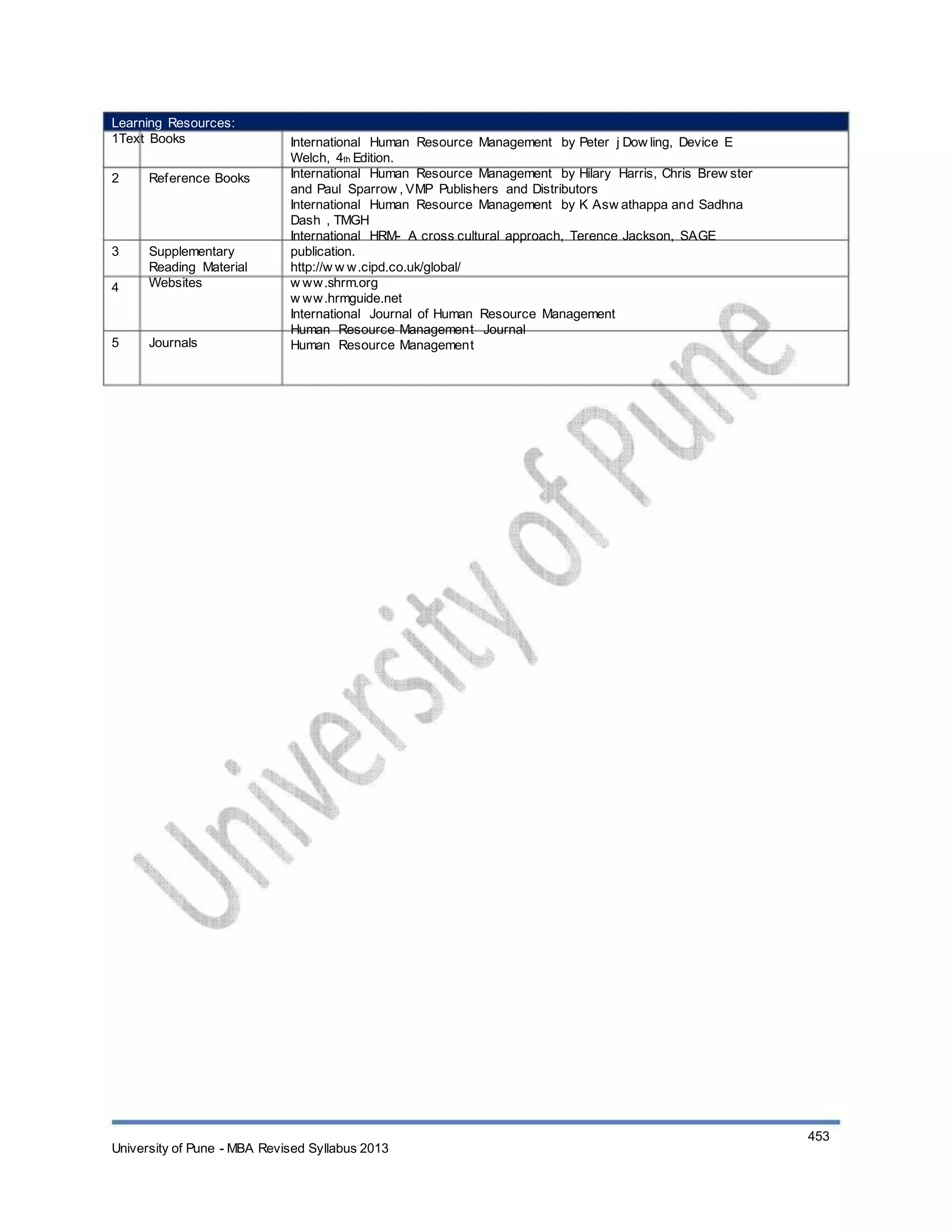 Learning Resources:
1Text Books
2 Reference Books
3
4
Supplementary
Reading Material
Websites
5 Journals
International Human Resource Management by Peter j Dow ling, Device E
Welch, 4th Edition.
International Human Resource Management by Hilary Harris, Chris Brew ster
and Paul Sparrow , VMP Publishers and Distributors
International Human Resource Management by K Asw athappa and Sadhna
Dash , TMGH
International HRM- A cross cultural approach, Terence Jackson, SAGE
publication.
http://w w w.cipd.co.uk/global/
w ww.shrm.org
w ww.hrmguide.net
International Journal of Human Resource Management
Human Resource Management Journal
Human Resource Management
University of Pune - MBA Revised Syllabus 2013
453
 