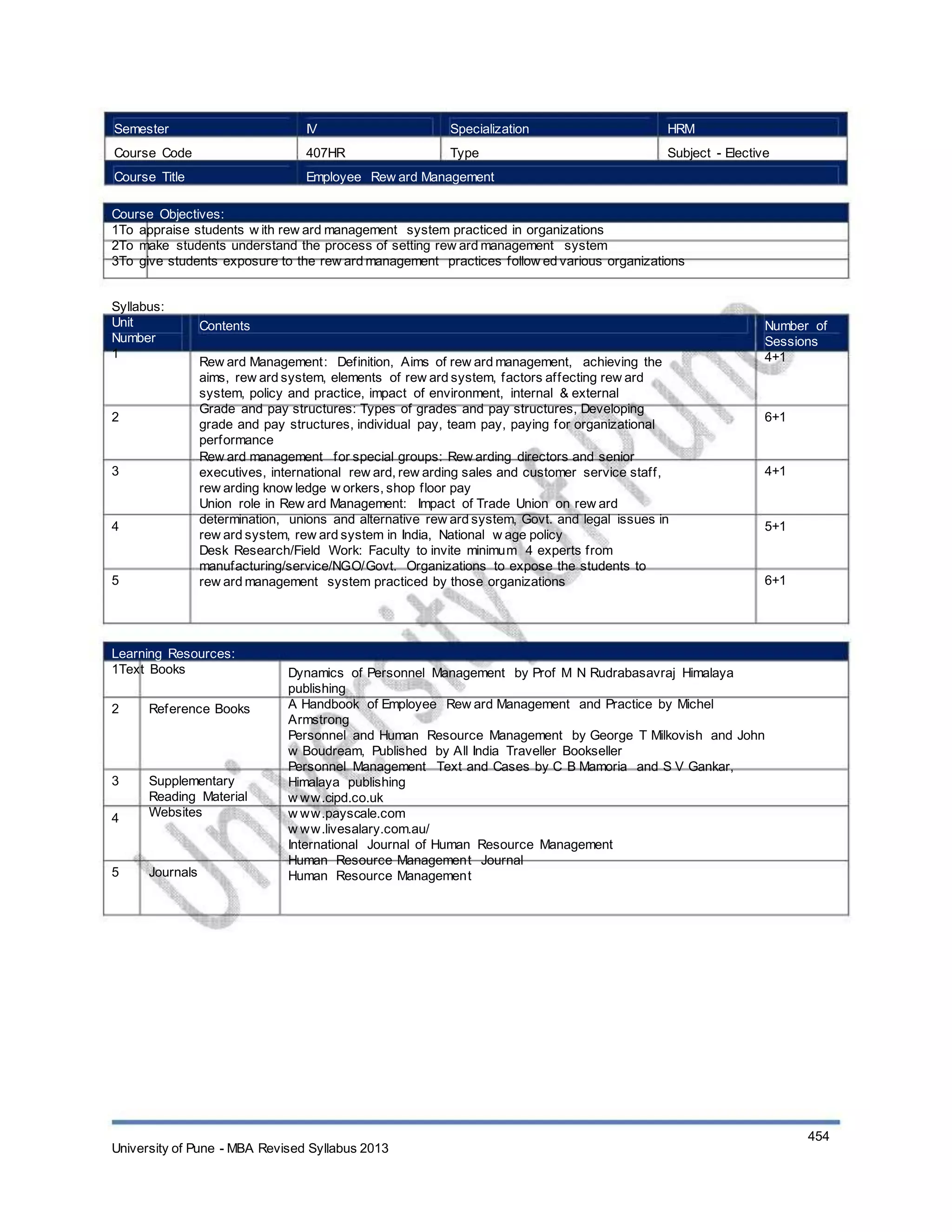 Semester
Course Code
Course Title
IV
407HR
Specialization
Type
HRM
Subject - Elective
Employee Rew ard Management
Course Objectives:
1To appraise students w ith rew ard management system practiced in organizations
2To make students understand the process of setting rew ard management system
3To give students exposure to the rew ard management practices follow ed various organizations
Syllabus:
Unit
Number
1
Contents
Rew ard Management: Definition, Aims of rew ard management, achieving the
aims, rew ard system, elements of rew ard system, factors affecting rew ard
system, policy and practice, impact of environment, internal & external
Grade and pay structures: Types of grades and pay structures, Developing
grade and pay structures, individual pay, team pay, paying for organizational
performance
Rew ard management for special groups: Rew arding directors and senior
executives, international rew ard, rew arding sales and customer service staff,
rew arding know ledge w orkers, shop floor pay
Union role in Rew ard Management: Impact of Trade Union on rew ard
determination, unions and alternative rew ard system, Govt. and legal issues in
rew ard system, rew ard system in India, National w age policy
Desk Research/Field Work: Faculty to invite minimum 4 experts from
manufacturing/service/NGO/Govt. Organizations to expose the students to
rew ard management system practiced by those organizations
Number of
Sessions
4+1
2 6+1
3 4+1
4 5+1
5 6+1
Learning Resources:
1Text Books
2 Reference Books
3
4
Supplementary
Reading Material
Websites
5 Journals
Dynamics of Personnel Management by Prof M N Rudrabasavraj Himalaya
publishing
A Handbook of Employee Rew ard Management and Practice by Michel
Armstrong
Personnel and Human Resource Management by George T Milkovish and John
w Boudream, Published by All India Traveller Bookseller
Personnel Management Text and Cases by C B Mamoria and S V Gankar,
Himalaya publishing
w ww.cipd.co.uk
w ww.payscale.com
w ww.livesalary.com.au/
International Journal of Human Resource Management
Human Resource Management Journal
Human Resource Management
University of Pune - MBA Revised Syllabus 2013
454
 
