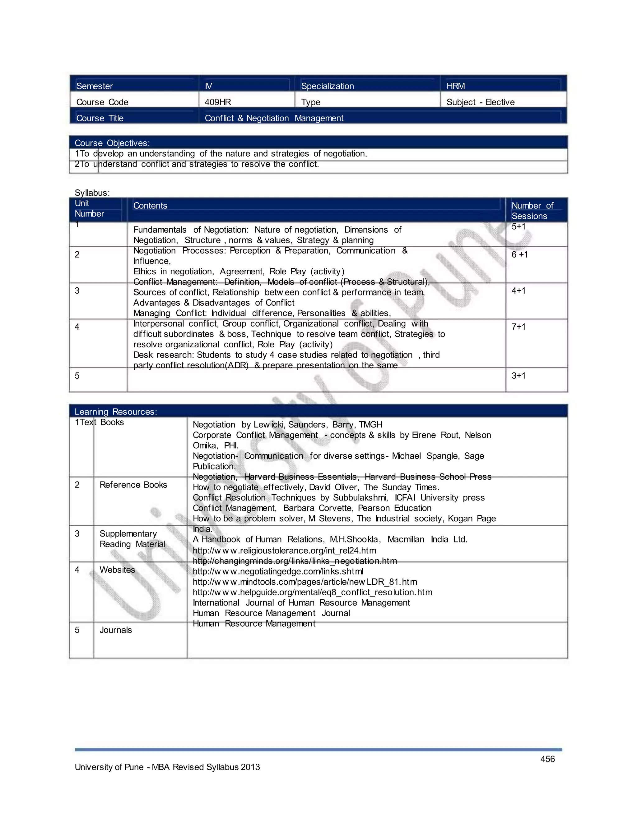 Semester
Course Code
Course Title
IV
409HR
Specialization
Type
HRM
Subject - Elective
Conflict & Negotiation Management
Course Objectives:
1To develop an understanding of the nature and strategies of negotiation.
2To understand conflict and strategies to resolve the conflict.
Syllabus:
Unit
Number
1
2
Contents
Fundamentals of Negotiation: Nature of negotiation, Dimensions of
Negotiation, Structure , norms & values, Strategy & planning
Negotiation Processes: Perception & Preparation, Communication &
Influence,
Ethics in negotiation, Agreement, Role Play (activity)
Conflict Management: Definition, Models of conflict (Process & Structural),
Sources of conflict, Relationship betw een conflict & performance in team,
Advantages & Disadvantages of Conflict
Managing Conflict: Individual difference, Personalities & abilities,
Interpersonal conflict, Group conflict, Organizational conflict, Dealing w ith
difficult subordinates & boss, Technique to resolve team conflict, Strategies to
resolve organizational conflict, Role Play (activity)
Desk research: Students to study 4 case studies related to negotiation , third
party conflict resolution(ADR) & prepare presentation on the same
Number of
Sessions
5+1
6 +1
3 4+1
4 7+1
5 3+1
Learning Resources:
1Text Books
2 Reference Books
3 Supplementary
Reading Material
Websites4
5 Journals
Negotiation by Lew icki, Saunders, Barry, TMGH
Corporate Conflict Management - concepts & skills by Eirene Rout, Nelson
Omika, PHI.
Negotiation- Communication for diverse settings- Michael Spangle, Sage
Publication.
Negotiation, Harvard Business Essentials, Harvard Business School Press
How to negotiate effectively, David Oliver, The Sunday Times.
Conflict Resolution Techniques by Subbulakshmi, ICFAI University press
Conflict Management, Barbara Corvette, Pearson Education
How to be a problem solver, M Stevens, The Industrial society, Kogan Page
India.
A Handbook of Human Relations, M.H.Shookla, Macmillan India Ltd.
http://w w w.religioustolerance.org/int_rel24.htm
http://changingminds.org/links/links_negotiation.htm
http://w w w.negotiatingedge.com/links.shtml
http://w w w.mindtools.com/pages/article/new LDR_81.htm
http://w w w.helpguide.org/mental/eq8_conflict_resolution.htm
International Journal of Human Resource Management
Human Resource Management Journal
Human Resource Management
University of Pune - MBA Revised Syllabus 2013
456
 