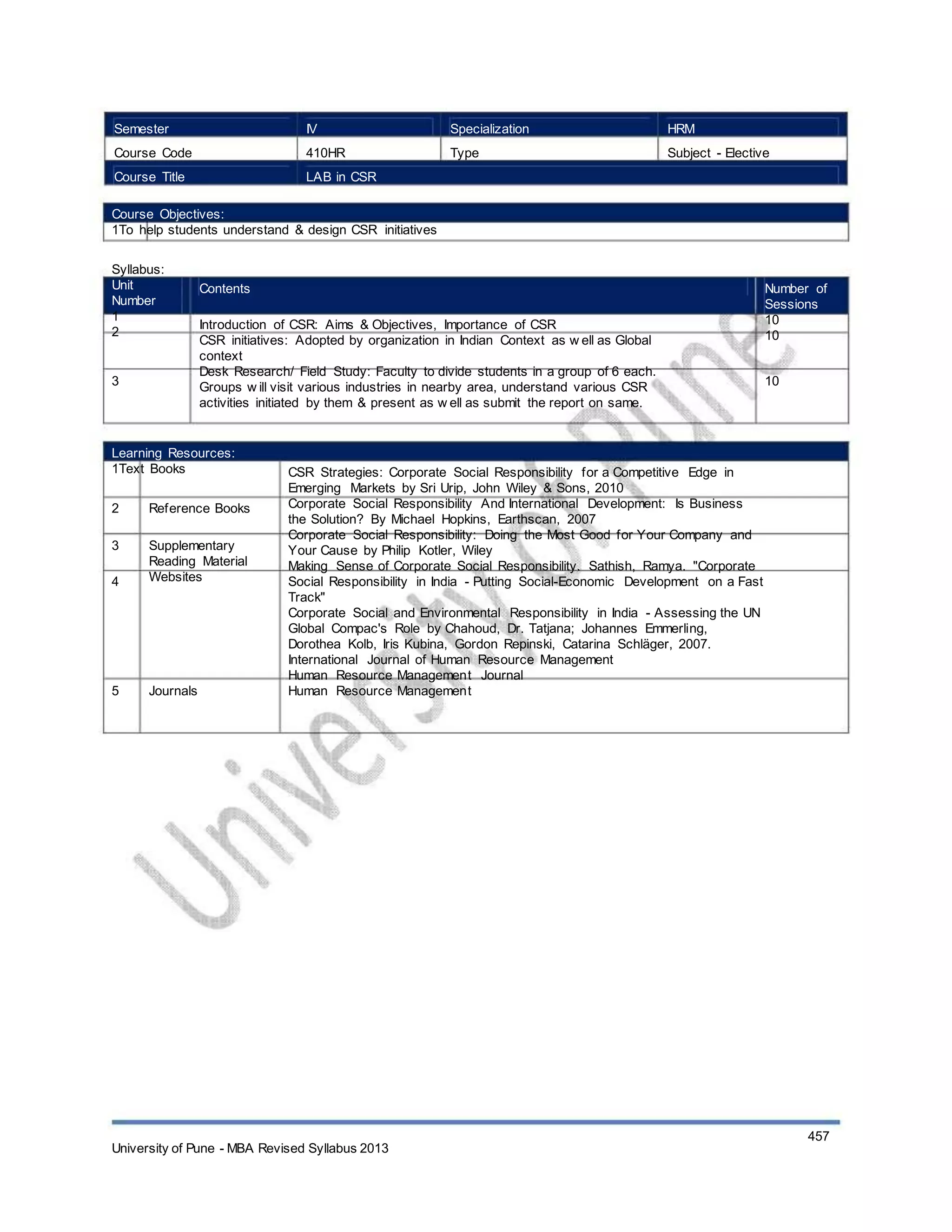 Semester
Course Code
Course Title
IV
410HR
LAB in CSR
Specialization
Type
HRM
Subject - Elective
Course Objectives:
1To help students understand & design CSR initiatives
Syllabus:
Unit
Number
1
2
3
Contents
Introduction of CSR: Aims & Objectives, Importance of CSR
CSR initiatives: Adopted by organization in Indian Context as w ell as Global
context
Desk Research/ Field Study: Faculty to divide students in a group of 6 each.
Groups w ill visit various industries in nearby area, understand various CSR
activities initiated by them & present as w ell as submit the report on same.
Number of
Sessions
10
10
10
Learning Resources:
1Text Books
2
3
4
Reference Books
Supplementary
Reading Material
Websites
5 Journals
CSR Strategies: Corporate Social Responsibility for a Competitive Edge in
Emerging Markets by Sri Urip, John Wiley & Sons, 2010
Corporate Social Responsibility And International Development: Is Business
the Solution? By Michael Hopkins, Earthscan, 2007
Corporate Social Responsibility: Doing the Most Good for Your Company and
Your Cause by Philip Kotler, Wiley
Making Sense of Corporate Social Responsibility. Sathish, Ramya. "Corporate
Social Responsibility in India - Putting Social-Economic Development on a Fast
Track"
Corporate Social and Environmental Responsibility in India - Assessing the UN
Global Compac's Role by Chahoud, Dr. Tatjana; Johannes Emmerling,
Dorothea Kolb, Iris Kubina, Gordon Repinski, Catarina Schläger, 2007.
International Journal of Human Resource Management
Human Resource Management Journal
Human Resource Management
University of Pune - MBA Revised Syllabus 2013
457
 