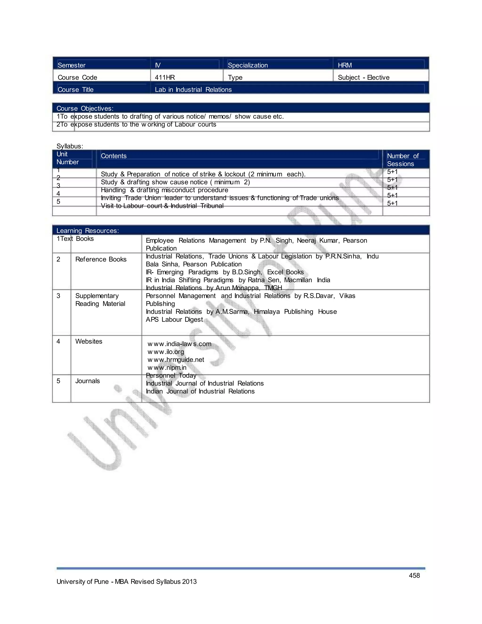 Semester
Course Code
Course Title
IV
411HR
Specialization
Type
HRM
Subject - Elective
Lab in Industrial Relations
Course Objectives:
1To expose students to drafting of various notice/ memos/ show cause etc.
2To expose students to the w orking of Labour courts
Syllabus:
Unit
Number
1
2
3
4
5
Contents
Study & Preparation of notice of strike & lockout (2 minimum each).
Study & drafting show cause notice ( minimum 2)
Handling & drafting misconduct procedure
Inviting Trade Union leader to understand issues & functioning of Trade unions
Visit to Labour court & Industrial Tribunal
Number of
Sessions
5+1
5+1
5+1
5+1
5+1
Learning Resources:
1Text Books
2 Reference Books
3 Supplementary
Reading Material
Employee Relations Management by P.N. Singh, Neeraj Kumar, Pearson
Publication
Industrial Relations, Trade Unions & Labour Legislation by P.R.N.Sinha, Indu
Bala Sinha, Pearson Publication
IR- Emerging Paradigms by B.D.Singh, Excel Books
IR in India Shifting Paradigms by Ratna Sen, Macmillan India
Industrial Relations by Arun Monappa, TMGH
Personnel Management and Industrial Relations by R.S.Davar, Vikas
Publishing
Industrial Relations by A.M.Sarma, Himalaya Publishing House
APS Labour Digest
w ww.india-law s.com
w ww.ilo.org
w ww.hrmguide.net
w ww.nipm.in
Personnel Today
Industrial Journal of Industrial Relations
Indian Journal of Industrial Relations
4 Websites
5 Journals
University of Pune - MBA Revised Syllabus 2013
458
 