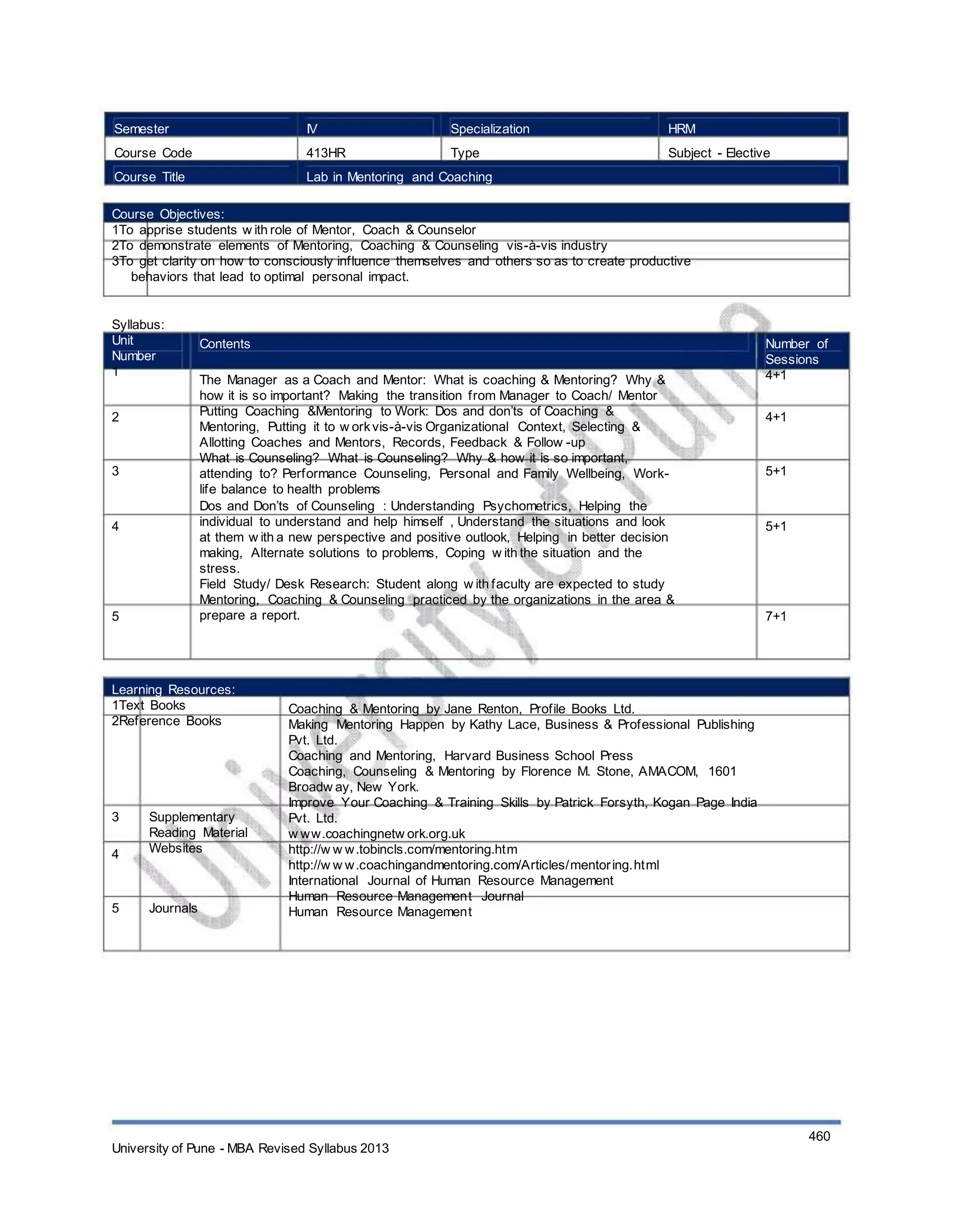 Semester
Course Code
Course Title
IV
413HR
Specialization
Type
HRM
Subject - Elective
Lab in Mentoring and Coaching
Course Objectives:
1To apprise students w ith role of Mentor, Coach & Counselor
2To demonstrate elements of Mentoring, Coaching & Counseling vis-à-vis industry
3To get clarity on how to consciously influence themselves and others so as to create productive
behaviors that lead to optimal personal impact.
Syllabus:
Unit
Number
1
2
Contents
The Manager as a Coach and Mentor: What is coaching & Mentoring? Why &
how it is so important? Making the transition from Manager to Coach/ Mentor
Putting Coaching &Mentoring to Work: Dos and don’ts of Coaching &
Mentoring, Putting it to w orkvis-à-vis Organizational Context, Selecting &
Allotting Coaches and Mentors, Records, Feedback & Follow -up
What is Counseling? What is Counseling? Why & how it is so important,
attending to? Performance Counseling, Personal and Family Wellbeing, Work-
life balance to health problems
Dos and Don’ts of Counseling : Understanding Psychometrics, Helping the
individual to understand and help himself , Understand the situations and look
at them w ith a new perspective and positive outlook, Helping in better decision
making, Alternate solutions to problems, Coping w ith the situation and the
stress.
Field Study/ Desk Research: Student along w ith faculty are expected to study
Mentoring, Coaching & Counseling practiced by the organizations in the area &
prepare a report.
Number of
Sessions
4+1
4+1
3 5+1
4 5+1
5 7+1
Learning Resources:
1Text Books
2Reference Books
3
4
Supplementary
Reading Material
Websites
5 Journals
Coaching & Mentoring by Jane Renton, Profile Books Ltd.
Making Mentoring Happen by Kathy Lace, Business & Professional Publishing
Pvt. Ltd.
Coaching and Mentoring, Harvard Business School Press
Coaching, Counseling & Mentoring by Florence M. Stone, AMACOM, 1601
Broadw ay, New York.
Improve Your Coaching & Training Skills by Patrick Forsyth, Kogan Page India
Pvt. Ltd.
w ww.coachingnetw ork.org.uk
http://w w w.tobincls.com/mentoring.htm
http://w w w.coachingandmentoring.com/Articles/mentoring.html
International Journal of Human Resource Management
Human Resource Management Journal
Human Resource Management
University of Pune - MBA Revised Syllabus 2013
460
 