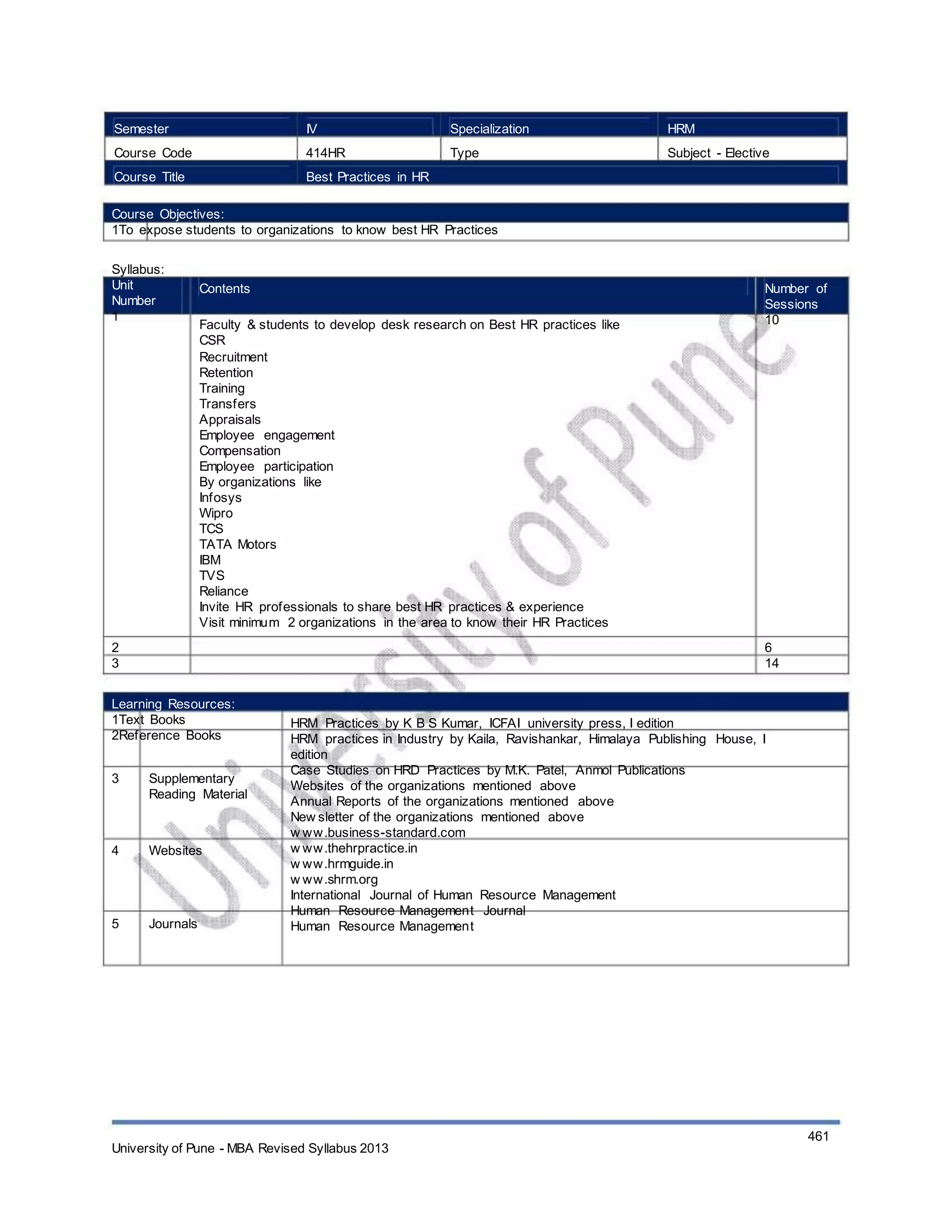 Semester
Course Code
Course Title
IV
414HR
Best Practices in HR
Specialization
Type
HRM
Subject - Elective
Course Objectives:
1To expose students to organizations to know best HR Practices
Syllabus:
Unit
Number
1
Contents
Faculty & students to develop desk research on Best HR practices like
CSR
Recruitment
Retention
Training
Transfers
Appraisals
Employee engagement
Compensation
Employee participation
By organizations like
Infosys
Wipro
TCS
TATA Motors
IBM
TVS
Reliance
Invite HR professionals to share best HR practices & experience
Visit minimum 2 organizations in the area to know their HR Practices
Number of
Sessions
10
2
3
6
14
Learning Resources:
1Text Books
2Reference Books
3 Supplementary
Reading Material
4 Websites
5 Journals
HRM Practices by K B S Kumar, ICFAI university press, I edition
HRM practices in Industry by Kaila, Ravishankar, Himalaya Publishing House, I
edition
Case Studies on HRD Practices by M.K. Patel, Anmol Publications
Websites of the organizations mentioned above
Annual Reports of the organizations mentioned above
New sletter of the organizations mentioned above
w ww.business-standard.com
w ww.thehrpractice.in
w ww.hrmguide.in
w ww.shrm.org
International Journal of Human Resource Management
Human Resource Management Journal
Human Resource Management
University of Pune - MBA Revised Syllabus 2013
461
 