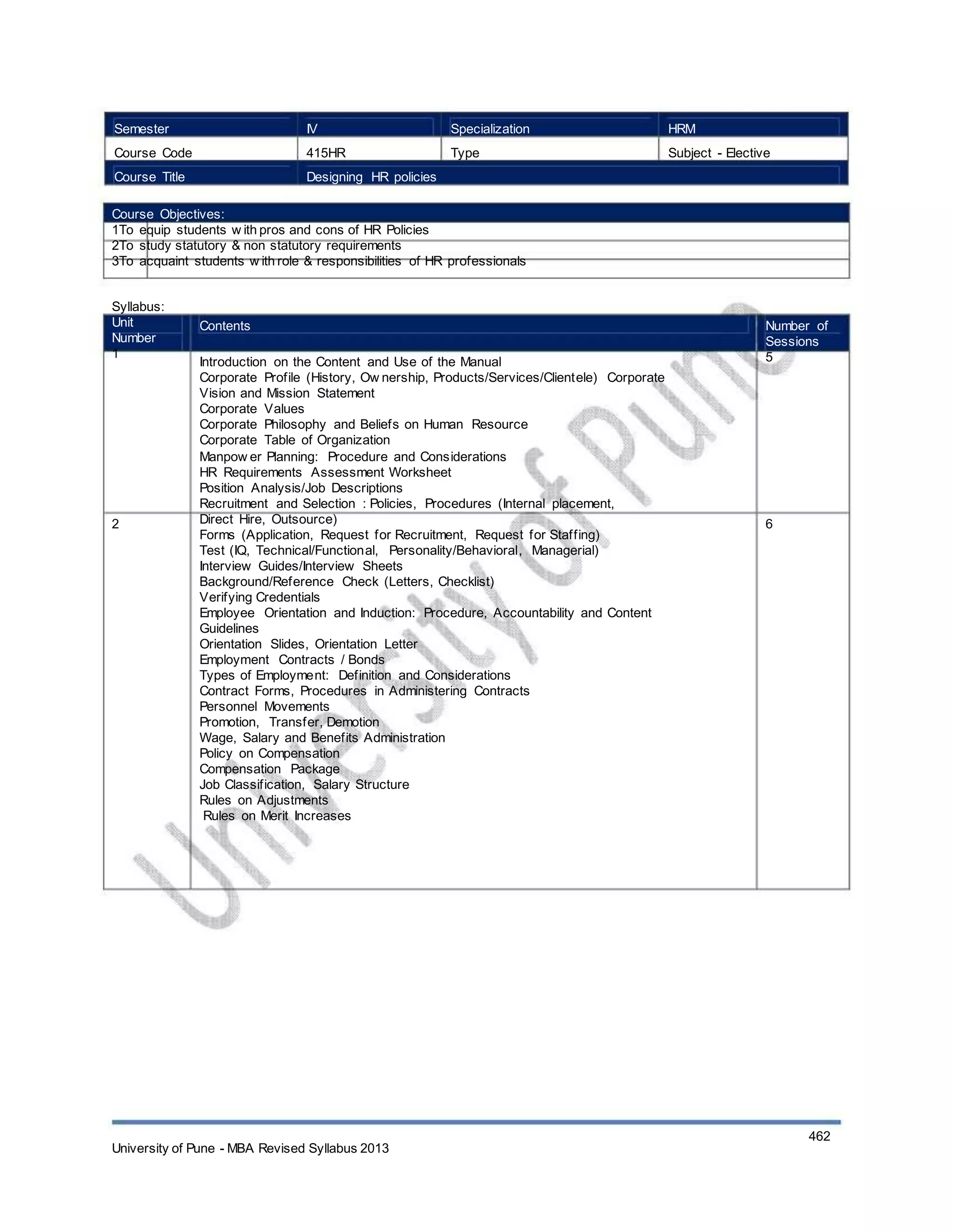 Semester
Course Code
Course Title
IV
415HR
Specialization
Type
HRM
Subject - Elective
Designing HR policies
Course Objectives:
1To equip students w ith pros and cons of HR Policies
2To study statutory & non statutory requirements
3To acquaint students w ith role & responsibilities of HR professionals
Syllabus:
Unit
Number
1
Contents
Introduction on the Content and Use of the Manual
Corporate Profile (History, Ow nership, Products/Services/Clientele) Corporate
Vision and Mission Statement
Corporate Values
Corporate Philosophy and Beliefs on Human Resource
Corporate Table of Organization
Manpow er Planning: Procedure and Considerations
HR Requirements Assessment Worksheet
Position Analysis/Job Descriptions
Recruitment and Selection : Policies, Procedures (Internal placement,
Direct Hire, Outsource)
Forms (Application, Request for Recruitment, Request for Staffing)
Test (IQ, Technical/Functional, Personality/Behavioral, Managerial)
Interview Guides/Interview Sheets
Background/Reference Check (Letters, Checklist)
Verifying Credentials
Employee Orientation and Induction: Procedure, Accountability and Content
Guidelines
Orientation Slides, Orientation Letter
Employment Contracts / Bonds
Types of Employment: Definition and Considerations
Contract Forms, Procedures in Administering Contracts
Personnel Movements
Promotion, Transfer, Demotion
Wage, Salary and Benefits Administration
Policy on Compensation
Compensation Package
Job Classification, Salary Structure
Rules on Adjustments
Rules on Merit Increases
Number of
Sessions
5
2 6
University of Pune - MBA Revised Syllabus 2013
462
 