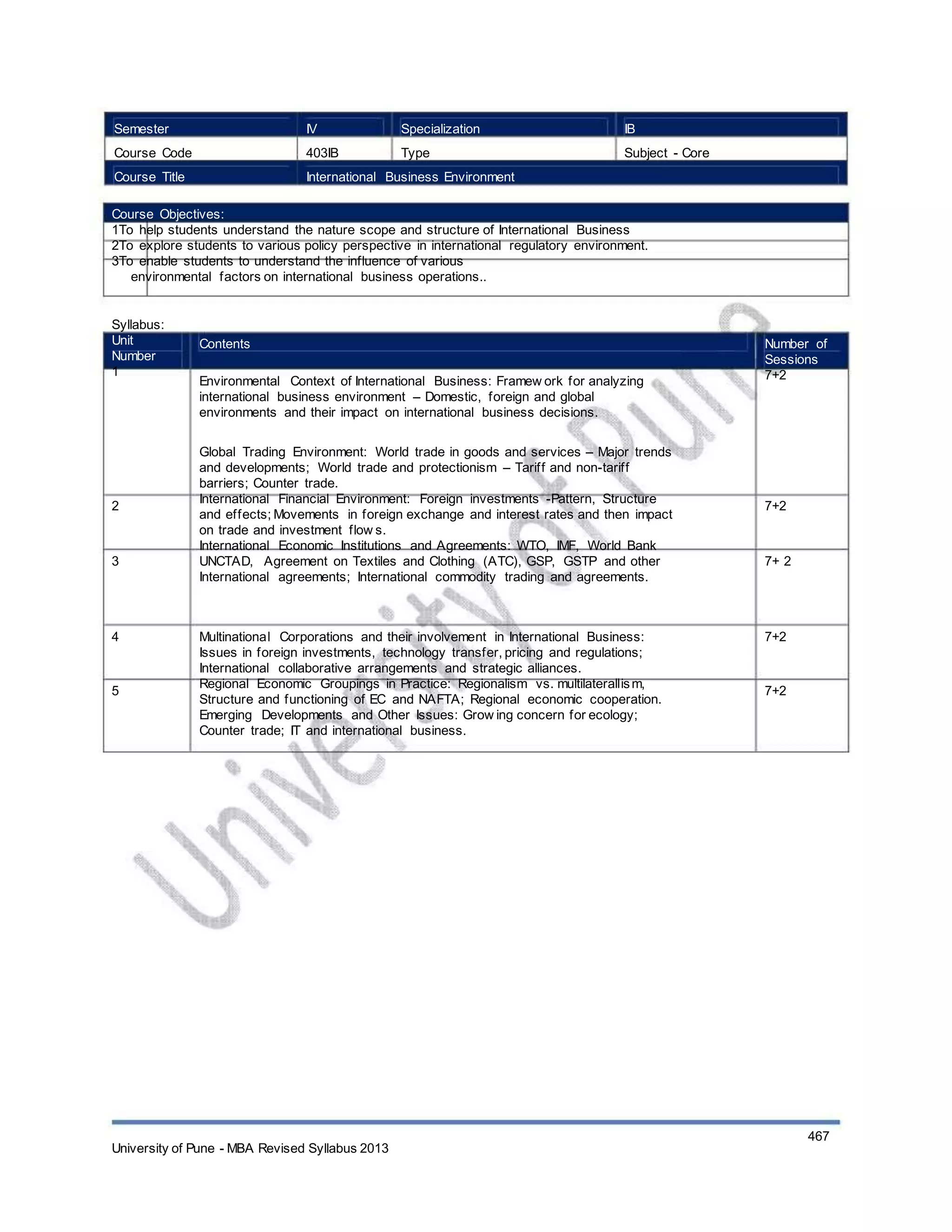 Semester
Course Code
Course Title
IV
403IB
Specialization
Type
IB
Subject - Core
International Business Environment
Course Objectives:
1To help students understand the nature scope and structure of International Business
2To explore students to various policy perspective in international regulatory environment.
3To enable students to understand the influence of various
environmental factors on international business operations..
Syllabus:
Unit
Number
1
Contents
Environmental Context of International Business: Framew ork for analyzing
international business environment – Domestic, foreign and global
environments and their impact on international business decisions.
Global Trading Environment: World trade in goods and services – Major trends
and developments; World trade and protectionism – Tariff and non-tariff
barriers; Counter trade.
International Financial Environment: Foreign investments -Pattern, Structure
and effects; Movements in foreign exchange and interest rates and then impact
on trade and investment flow s.
International Economic Institutions and Agreements: WTO, IMF, World Bank
UNCTAD, Agreement on Textiles and Clothing (ATC), GSP, GSTP and other
International agreements; International commodity trading and agreements.
Multinational Corporations and their involvement in International Business:
Issues in foreign investments, technology transfer, pricing and regulations;
International collaborative arrangements and strategic alliances.
Regional Economic Groupings in Practice: Regionalism vs. multilaterallism,
Structure and functioning of EC and NAFTA; Regional economic cooperation.
Emerging Developments and Other Issues: Grow ing concern for ecology;
Counter trade; IT and international business.
Number of
Sessions
7+2
2 7+2
3 7+ 2
4 7+2
5 7+2
University of Pune - MBA Revised Syllabus 2013
467
 