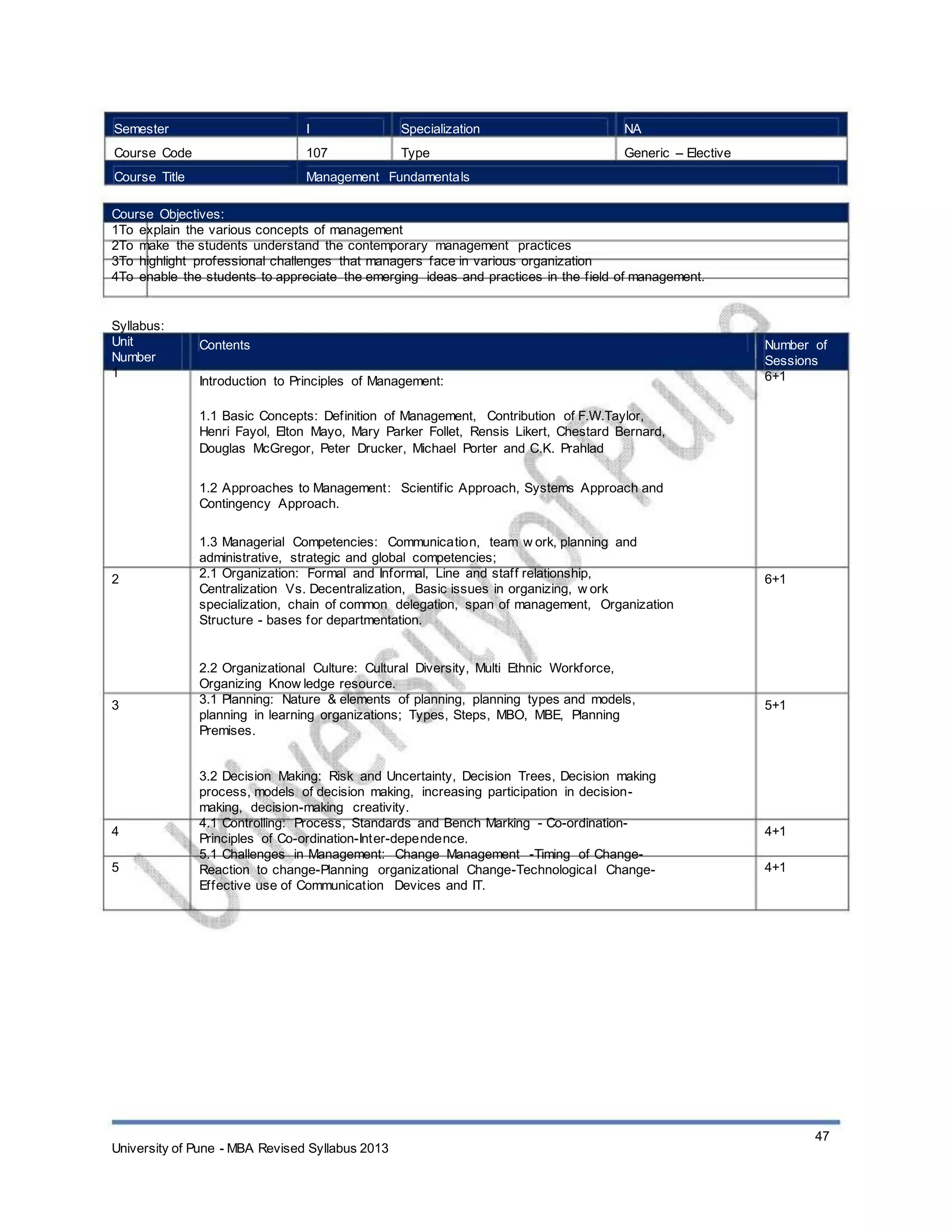 Semester
Course Code
Course Title
I
107
Specialization
Type
NA
Generic – Elective
Management Fundamentals
Course Objectives:
1To explain the various concepts of management
2To make the students understand the contemporary management practices
3To highlight professional challenges that managers face in various organization
4To enable the students to appreciate the emerging ideas and practices in the field of management.
Syllabus:
Unit
Number
1
Contents
Introduction to Principles of Management:
1.1 Basic Concepts: Definition of Management, Contribution of F.W.Taylor,
Henri Fayol, Elton Mayo, Mary Parker Follet, Rensis Likert, Chestard Bernard,
Douglas McGregor, Peter Drucker, Michael Porter and C.K. Prahlad
1.2 Approaches to Management: Scientific Approach, Systems Approach and
Contingency Approach.
1.3 Managerial Competencies: Communication, team w ork, planning and
administrative, strategic and global competencies;
2.1 Organization: Formal and Informal, Line and staff relationship,
Centralization Vs. Decentralization, Basic issues in organizing, w ork
specialization, chain of common delegation, span of management, Organization
Structure - bases for departmentation.
2.2 Organizational Culture: Cultural Diversity, Multi Ethnic Workforce,
Organizing Know ledge resource.
3.1 Planning: Nature & elements of planning, planning types and models,
planning in learning organizations; Types, Steps, MBO, MBE, Planning
Premises.
3.2 Decision Making: Risk and Uncertainty, Decision Trees, Decision making
process, models of decision making, increasing participation in decision-
making, decision-making creativity.
4.1 Controlling: Process, Standards and Bench Marking - Co-ordination-
Principles of Co-ordination-Inter-dependence.
5.1 Challenges in Management: Change Management -Timing of Change-
Reaction to change-Planning organizational Change-Technological Change-
Effective use of Communication Devices and IT.
Number of
Sessions
6+1
2 6+1
3 5+1
4
5
4+1
4+1
University of Pune - MBA Revised Syllabus 2013
47
 