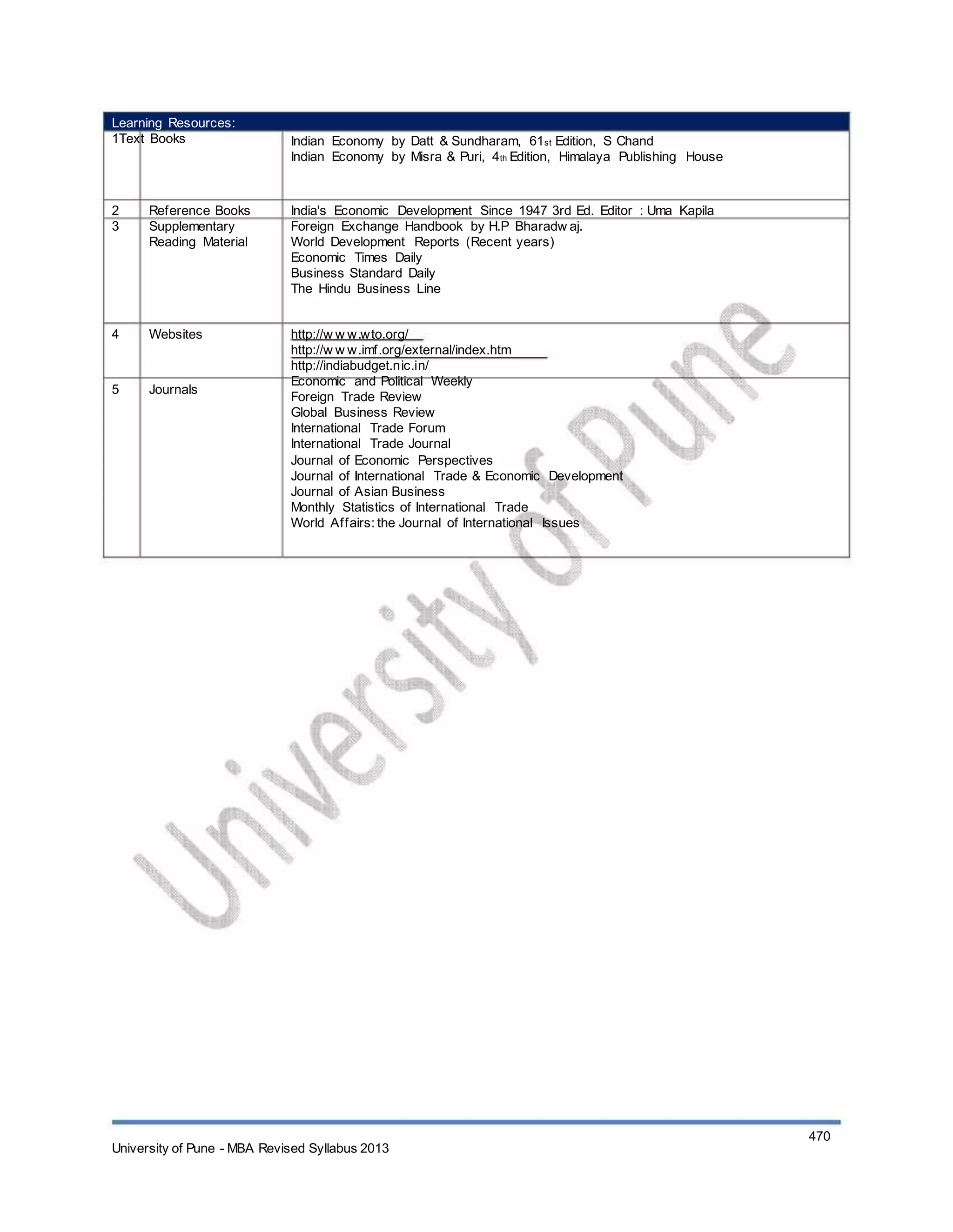 Learning Resources:
1Text Books Indian Economy by Datt & Sundharam, 61st Edition, S Chand
Indian Economy by Misra & Puri, 4th Edition, Himalaya Publishing House
India's Economic Development Since 1947 3rd Ed. Editor : Uma Kapila
Foreign Exchange Handbook by H.P Bharadw aj.
World Development Reports (Recent years)
Economic Times Daily
Business Standard Daily
The Hindu Business Line
http://w w w.wto.org/
http://w w w.imf.org/external/index.htm
http://indiabudget.nic.in/
Economic and Political Weekly
Foreign Trade Review
Global Business Review
International Trade Forum
International Trade Journal
Journal of Economic Perspectives
Journal of International Trade & Economic Development
Journal of Asian Business
Monthly Statistics of International Trade
World Affairs: the Journal of International Issues
2
3
Reference Books
Supplementary
Reading Material
4 Websites
5 Journals
University of Pune - MBA Revised Syllabus 2013
470
 