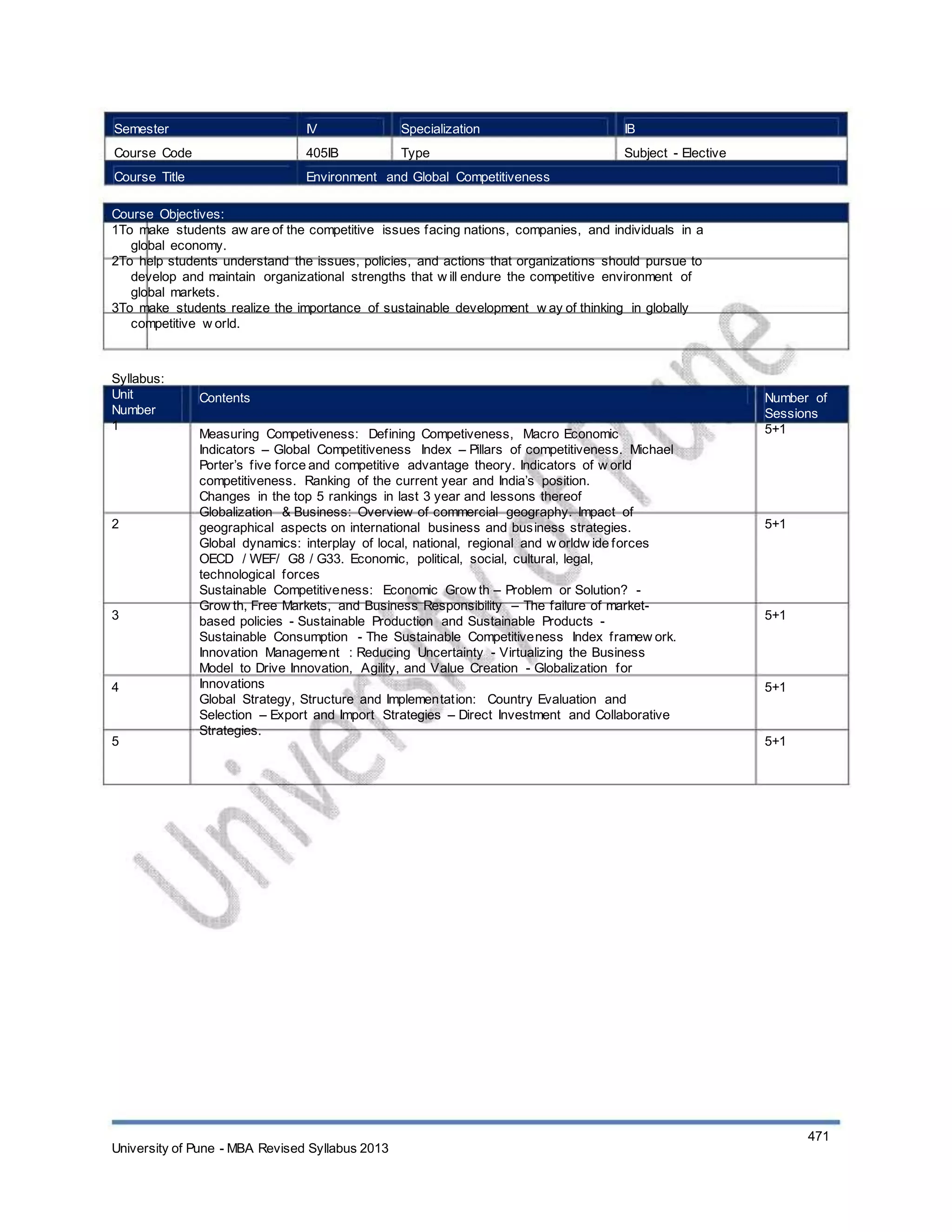 Semester
Course Code
Course Title
IV
405IB
Specialization
Type
IB
Subject - Elective
Environment and Global Competitiveness
Course Objectives:
1To make students aw are of the competitive issues facing nations, companies, and individuals in a
global economy.
2To help students understand the issues, policies, and actions that organizations should pursue to
develop and maintain organizational strengths that w ill endure the competitive environment of
global markets.
3To make students realize the importance of sustainable development w ay of thinking in globally
competitive w orld.
Syllabus:
Unit
Number
1
Contents
Measuring Competiveness: Defining Competiveness, Macro Economic
Indicators – Global Competitiveness Index – Pillars of competitiveness. Michael
Porter’s five force and competitive advantage theory. Indicators of w orld
competitiveness. Ranking of the current year and India’s position.
Changes in the top 5 rankings in last 3 year and lessons thereof
Globalization & Business: Overview of commercial geography. Impact of
geographical aspects on international business and business strategies.
Global dynamics: interplay of local, national, regional and w orldw ide forces
OECD / WEF/ G8 / G33. Economic, political, social, cultural, legal,
technological forces
Sustainable Competitiveness: Economic Grow th – Problem or Solution? -
Grow th, Free Markets, and Business Responsibility – The failure of market-
based policies - Sustainable Production and Sustainable Products -
Sustainable Consumption - The Sustainable Competitiveness Index framew ork.
Innovation Management : Reducing Uncertainty - Virtualizing the Business
Model to Drive Innovation, Agility, and Value Creation - Globalization for
Innovations
Global Strategy, Structure and Implementation: Country Evaluation and
Selection – Export and Import Strategies – Direct Investment and Collaborative
Strategies.
Number of
Sessions
5+1
2 5+1
3 5+1
4 5+1
5 5+1
University of Pune - MBA Revised Syllabus 2013
471
 