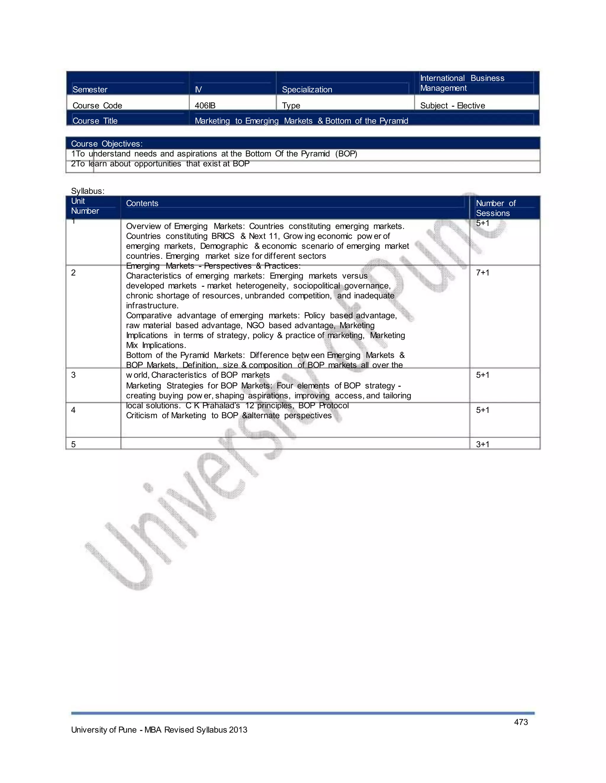 Semester
Course Code
Course Title
IV
406IB
Specialization
Type
International Business
Management
Subject - Elective
Marketing to Emerging Markets & Bottom of the Pyramid
Course Objectives:
1To understand needs and aspirations at the Bottom Of the Pyramid (BOP)
2To learn about opportunities that exist at BOP
Syllabus:
Unit
Number
1
Contents
Overview of Emerging Markets: Countries constituting emerging markets.
Countries constituting BRICS & Next 11, Grow ing economic pow er of
emerging markets, Demographic & economic scenario of emerging market
countries. Emerging market size for different sectors
Emerging Markets - Perspectives & Practices:
Characteristics of emerging markets: Emerging markets versus
developed markets - market heterogeneity, sociopolitical governance,
chronic shortage of resources, unbranded competition, and inadequate
infrastructure.
Comparative advantage of emerging markets: Policy based advantage,
raw material based advantage, NGO based advantage, Marketing
Implications in terms of strategy, policy & practice of marketing, Marketing
Mix Implications.
Bottom of the Pyramid Markets: Difference betw een Emerging Markets &
BOP Markets, Definition, size & composition of BOP markets all over the
w orld, Characteristics of BOP markets
Marketing Strategies for BOP Markets: Four elements of BOP strategy -
creating buying pow er, shaping aspirations, improving access, and tailoring
local solutions. C K Prahalad’s 12 principles, BOP Protocol
Criticism of Marketing to BOP &alternate perspectives
Number of
Sessions
5+1
2 7+1
3 5+1
4 5+1
5 3+1
University of Pune - MBA Revised Syllabus 2013
473
 