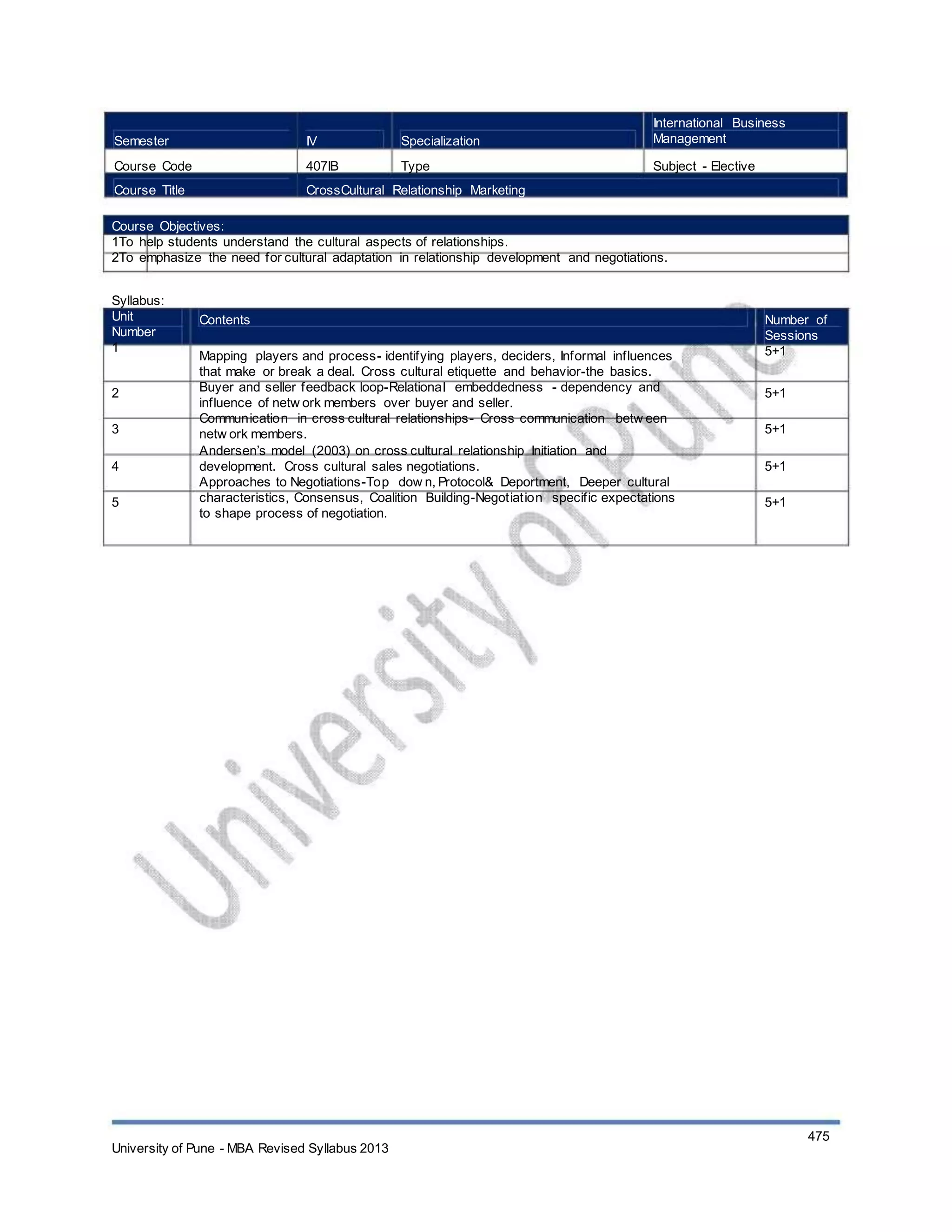 Semester
Course Code
Course Title
IV
407IB
Specialization
Type
International Business
Management
Subject - Elective
CrossCultural Relationship Marketing
Course Objectives:
1To help students understand the cultural aspects of relationships.
2To emphasize the need for cultural adaptation in relationship development and negotiations.
Syllabus:
Unit
Number
1
2
3
4
5
Contents
Mapping players and process- identifying players, deciders, Informal influences
that make or break a deal. Cross cultural etiquette and behavior-the basics.
Buyer and seller feedback loop-Relational embeddedness - dependency and
influence of netw ork members over buyer and seller.
Communication in cross cultural relationships- Cross communication betw een
netw ork members.
Andersen’s model (2003) on cross cultural relationship Initiation and
development. Cross cultural sales negotiations.
Approaches to Negotiations-Top dow n, Protocol& Deportment, Deeper cultural
characteristics, Consensus, Coalition Building-Negotiation specific expectations
to shape process of negotiation.
Number of
Sessions
5+1
5+1
5+1
5+1
5+1
University of Pune - MBA Revised Syllabus 2013
475
 
