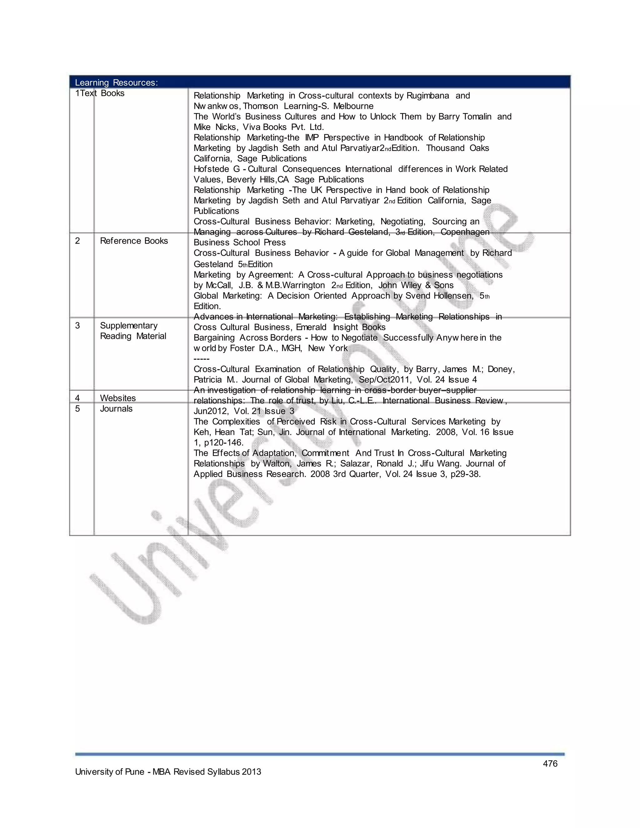 Learning Resources:
1Text Books
2 Reference Books
3 Supplementary
Reading Material
4
5
Websites
Journals
Relationship Marketing in Cross-cultural contexts by Rugimbana and
Nw ankw os, Thomson Learning-S. Melbourne
The World’s Business Cultures and How to Unlock Them by Barry Tomalin and
Mike Nicks, Viva Books Pvt. Ltd.
Relationship Marketing-the IMP Perspective in Handbook of Relationship
Marketing by Jagdish Seth and Atul Parvatiyar2ndEdition. Thousand Oaks
California, Sage Publications
Hofstede G - Cultural Consequences International differences in Work Related
Values, Beverly Hills,CA Sage Publications
Relationship Marketing -The UK Perspective in Hand book of Relationship
Marketing by Jagdish Seth and Atul Parvatiyar 2nd Edition California, Sage
Publications
Cross-Cultural Business Behavior: Marketing, Negotiating, Sourcing an
Managing across Cultures by Richard Gesteland, 3rd Edition, Copenhagen
Business School Press
Cross-Cultural Business Behavior - A guide for Global Management by Richard
Gesteland 5thEdition
Marketing by Agreement: A Cross-cultural Approach to business negotiations
by McCall, J.B. & M.B.Warrington 2nd Edition, John Wiley & Sons
Global Marketing: A Decision Oriented Approach by Svend Hollensen, 5th
Edition.
Advances in International Marketing: Establishing Marketing Relationships in
Cross Cultural Business, Emerald Insight Books
Bargaining Across Borders - How to Negotiate Successfully Anyw here in the
w orld by Foster D.A., MGH, New York
-----
Cross-Cultural Examination of Relationship Quality, by Barry, James M.; Doney,
Patricia M.. Journal of Global Marketing, Sep/Oct2011, Vol. 24 Issue 4
An investigation of relationship learning in cross-border buyer–supplier
relationships: The role of trust, by Liu, C.-L.E.. International Business Review ,
Jun2012, Vol. 21 Issue 3
The Complexities of Perceived Risk in Cross-Cultural Services Marketing by
Keh, Hean Tat; Sun, Jin. Journal of International Marketing. 2008, Vol. 16 Issue
1, p120-146.
The Effects of Adaptation, Commitment And Trust In Cross-Cultural Marketing
Relationships by Walton, James R.; Salazar, Ronald J.; Jifu Wang. Journal of
Applied Business Research. 2008 3rd Quarter, Vol. 24 Issue 3, p29-38.
University of Pune - MBA Revised Syllabus 2013
476
 