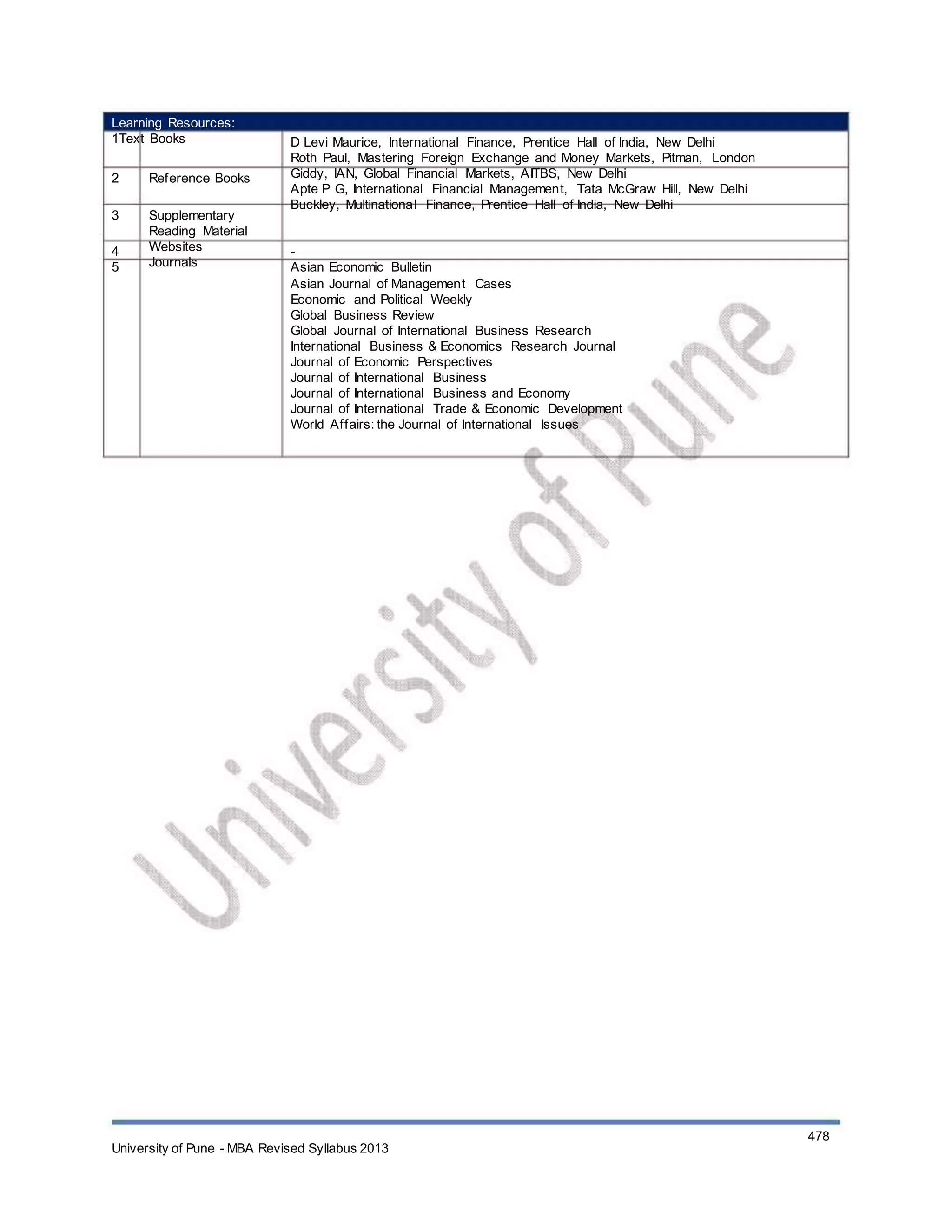 Learning Resources:
1Text Books
2
3
4
5
Reference Books
Supplementary
Reading Material
Websites
Journals
D Levi Maurice, International Finance, Prentice Hall of India, New Delhi
Roth Paul, Mastering Foreign Exchange and Money Markets, Pitman, London
Giddy, IAN, Global Financial Markets, AITBS, New Delhi
Apte P G, International Financial Management, Tata McGraw Hill, New Delhi
Buckley, Multinational Finance, Prentice Hall of India, New Delhi
-
Asian Economic Bulletin
Asian Journal of Management Cases
Economic and Political Weekly
Global Business Review
Global Journal of International Business Research
International Business & Economics Research Journal
Journal of Economic Perspectives
Journal of International Business
Journal of International Business and Economy
Journal of International Trade & Economic Development
World Affairs: the Journal of International Issues
University of Pune - MBA Revised Syllabus 2013
478
 
