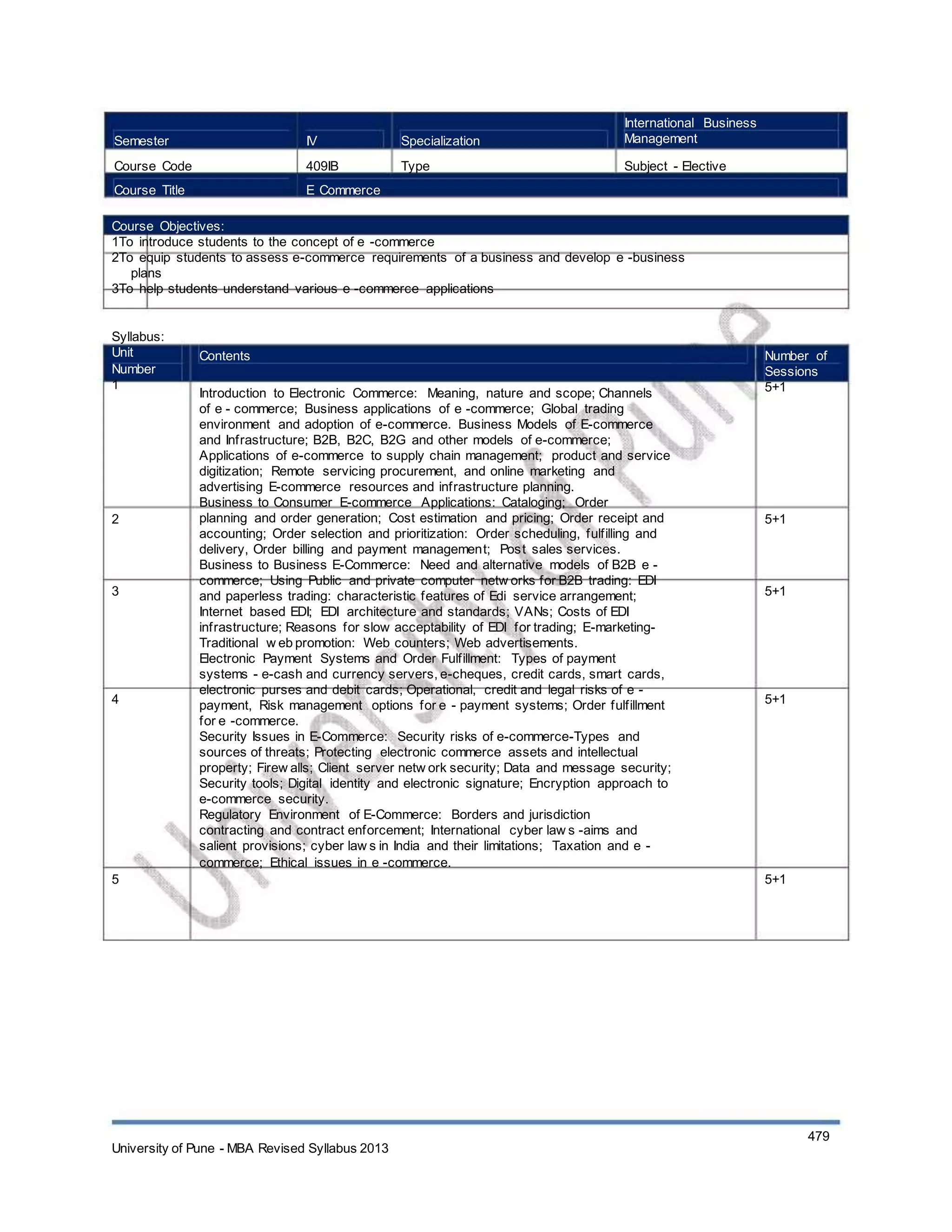 Semester
Course Code
Course Title
IV
409IB
E Commerce
Specialization
Type
International Business
Management
Subject - Elective
Course Objectives:
1To introduce students to the concept of e -commerce
2To equip students to assess e-commerce requirements of a business and develop e -business
plans
3To help students understand various e -commerce applications
Syllabus:
Unit
Number
1
Contents
Introduction to Electronic Commerce: Meaning, nature and scope; Channels
of e - commerce; Business applications of e -commerce; Global trading
environment and adoption of e-commerce. Business Models of E-commerce
and Infrastructure; B2B, B2C, B2G and other models of e-commerce;
Applications of e-commerce to supply chain management; product and service
digitization; Remote servicing procurement, and online marketing and
advertising E-commerce resources and infrastructure planning.
Business to Consumer E-commerce Applications: Cataloging; Order
planning and order generation; Cost estimation and pricing; Order receipt and
accounting; Order selection and prioritization: Order scheduling, fulfilling and
delivery, Order billing and payment management; Post sales services.
Business to Business E-Commerce: Need and alternative models of B2B e -
commerce; Using Public and private computer netw orks for B2B trading: EDI
and paperless trading: characteristic features of Edi service arrangement;
Internet based EDI; EDI architecture and standards; VANs; Costs of EDI
infrastructure; Reasons for slow acceptability of EDI for trading; E-marketing-
Traditional w eb promotion: Web counters; Web advertisements.
Electronic Payment Systems and Order Fulfillment: Types of payment
systems - e-cash and currency servers, e-cheques, credit cards, smart cards,
electronic purses and debit cards; Operational, credit and legal risks of e -
payment, Risk management options for e - payment systems; Order fulfillment
for e -commerce.
Security Issues in E-Commerce: Security risks of e-commerce-Types and
sources of threats; Protecting electronic commerce assets and intellectual
property; Firew alls; Client server netw ork security; Data and message security;
Security tools; Digital identity and electronic signature; Encryption approach to
e-commerce security.
Regulatory Environment of E-Commerce: Borders and jurisdiction
contracting and contract enforcement; International cyber law s -aims and
salient provisions; cyber law s in India and their limitations; Taxation and e -
commerce; Ethical issues in e -commerce.
Number of
Sessions
5+1
2 5+1
3 5+1
4 5+1
5 5+1
University of Pune - MBA Revised Syllabus 2013
479
 