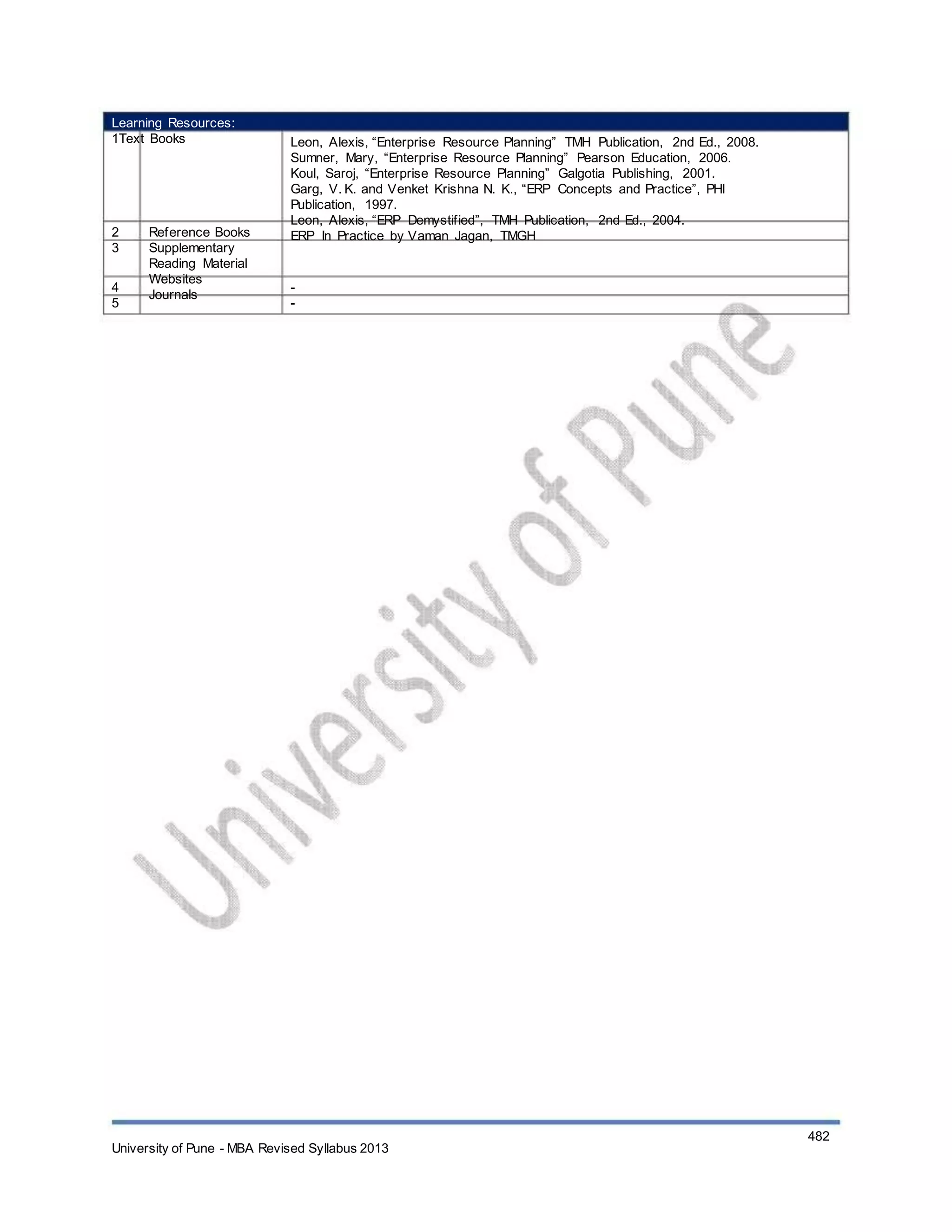 Learning Resources:
1Text Books
2
3
4
5
Reference Books
Supplementary
Reading Material
Websites
Journals
Leon, Alexis, “Enterprise Resource Planning” TMH Publication, 2nd Ed., 2008.
Sumner, Mary, “Enterprise Resource Planning” Pearson Education, 2006.
Koul, Saroj, “Enterprise Resource Planning” Galgotia Publishing, 2001.
Garg, V. K. and Venket Krishna N. K., “ERP Concepts and Practice”, PHI
Publication, 1997.
Leon, Alexis, “ERP Demystified”, TMH Publication, 2nd Ed., 2004.
ERP In Practice by Vaman Jagan, TMGH
-
-
University of Pune - MBA Revised Syllabus 2013
482
 