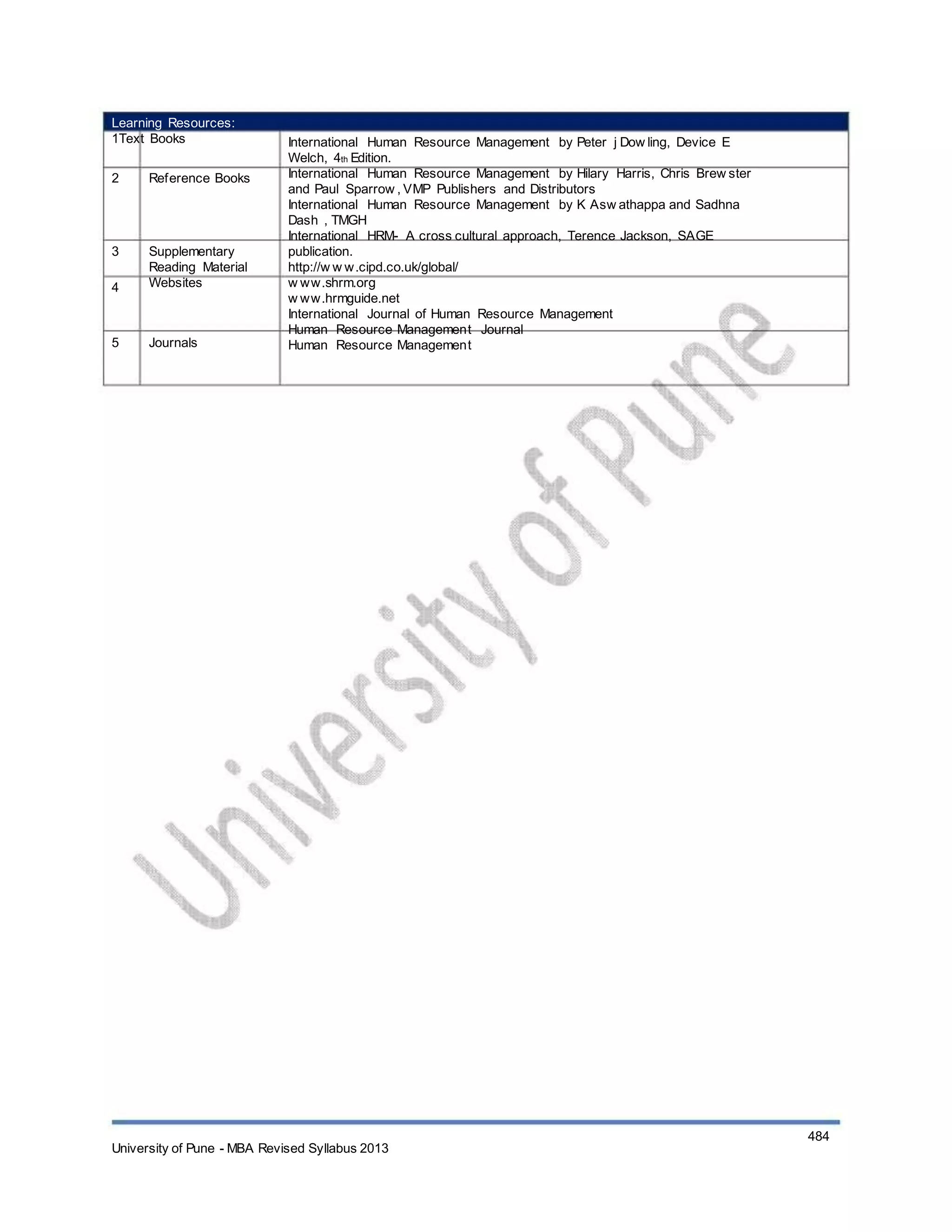 Learning Resources:
1Text Books
2 Reference Books
3
4
Supplementary
Reading Material
Websites
5 Journals
International Human Resource Management by Peter j Dow ling, Device E
Welch, 4th Edition.
International Human Resource Management by Hilary Harris, Chris Brew ster
and Paul Sparrow , VMP Publishers and Distributors
International Human Resource Management by K Asw athappa and Sadhna
Dash , TMGH
International HRM- A cross cultural approach, Terence Jackson, SAGE
publication.
http://w w w.cipd.co.uk/global/
w ww.shrm.org
w ww.hrmguide.net
International Journal of Human Resource Management
Human Resource Management Journal
Human Resource Management
University of Pune - MBA Revised Syllabus 2013
484
 