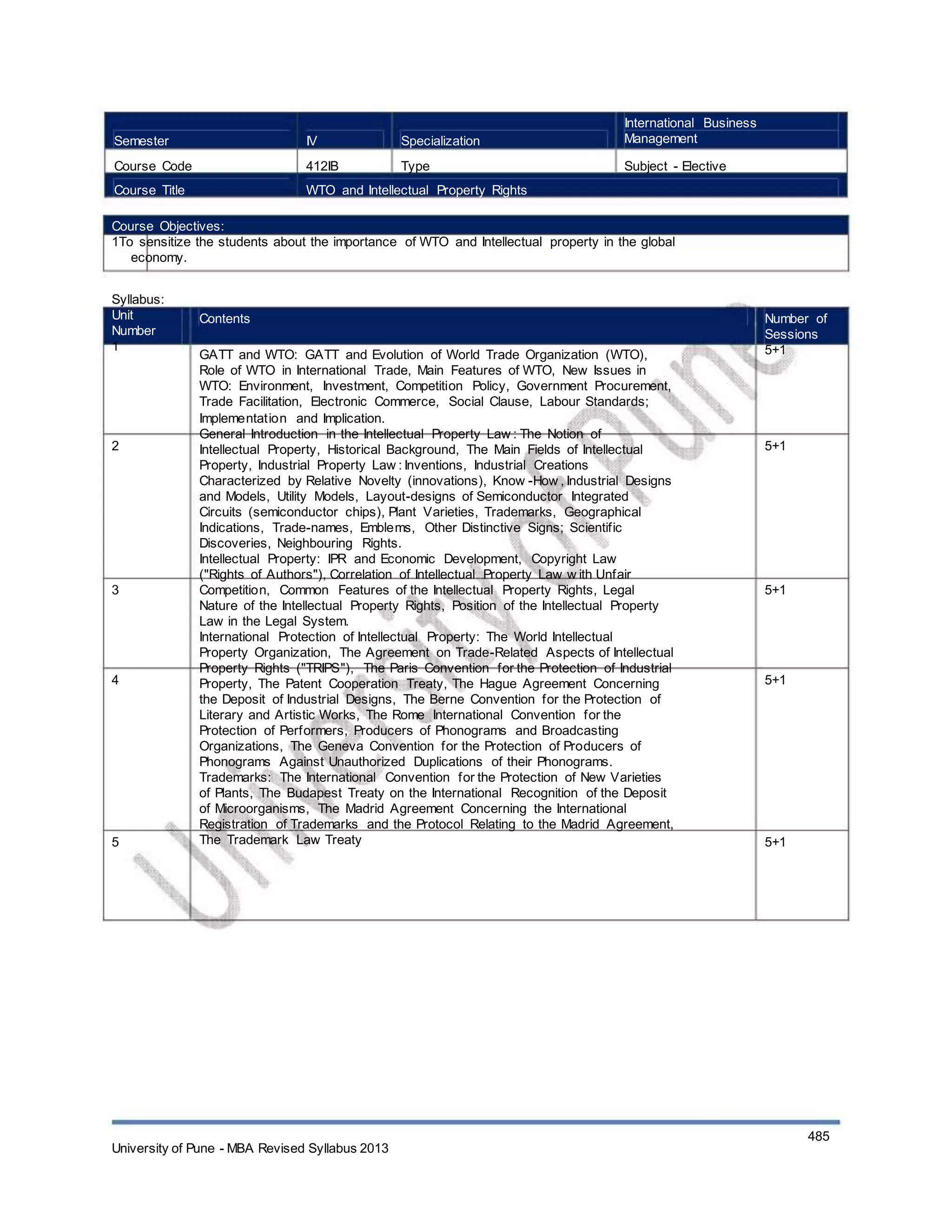 Semester
Course Code
Course Title
IV
412IB
Specialization
Type
International Business
Management
Subject - Elective
WTO and Intellectual Property Rights
Course Objectives:
1To sensitize the students about the importance of WTO and Intellectual property in the global
economy.
Syllabus:
Unit
Number
1
Contents
GATT and WTO: GATT and Evolution of World Trade Organization (WTO),
Role of WTO in International Trade, Main Features of WTO, New Issues in
WTO: Environment, Investment, Competition Policy, Government Procurement,
Trade Facilitation, Electronic Commerce, Social Clause, Labour Standards;
Implementation and Implication.
General Introduction in the Intellectual Property Law : The Notion of
Intellectual Property, Historical Background, The Main Fields of Intellectual
Property, Industrial Property Law : Inventions, Industrial Creations
Characterized by Relative Novelty (innovations), Know -How , Industrial Designs
and Models, Utility Models, Layout-designs of Semiconductor Integrated
Circuits (semiconductor chips), Plant Varieties, Trademarks, Geographical
Indications, Trade-names, Emblems, Other Distinctive Signs; Scientific
Discoveries, Neighbouring Rights.
Intellectual Property: IPR and Economic Development, Copyright Law
("Rights of Authors"), Correlation of Intellectual Property Law w ith Unfair
Competition, Common Features of the Intellectual Property Rights, Legal
Nature of the Intellectual Property Rights, Position of the Intellectual Property
Law in the Legal System.
International Protection of Intellectual Property: The World Intellectual
Property Organization, The Agreement on Trade-Related Aspects of Intellectual
Property Rights ("TRIPS"), The Paris Convention for the Protection of Industrial
Property, The Patent Cooperation Treaty, The Hague Agreement Concerning
the Deposit of Industrial Designs, The Berne Convention for the Protection of
Literary and Artistic Works, The Rome International Convention for the
Protection of Performers, Producers of Phonograms and Broadcasting
Organizations, The Geneva Convention for the Protection of Producers of
Phonograms Against Unauthorized Duplications of their Phonograms.
Trademarks: The International Convention for the Protection of New Varieties
of Plants, The Budapest Treaty on the International Recognition of the Deposit
of Microorganisms, The Madrid Agreement Concerning the International
Registration of Trademarks and the Protocol Relating to the Madrid Agreement,
The Trademark Law Treaty
Number of
Sessions
5+1
2 5+1
3 5+1
4 5+1
5 5+1
University of Pune - MBA Revised Syllabus 2013
485
 