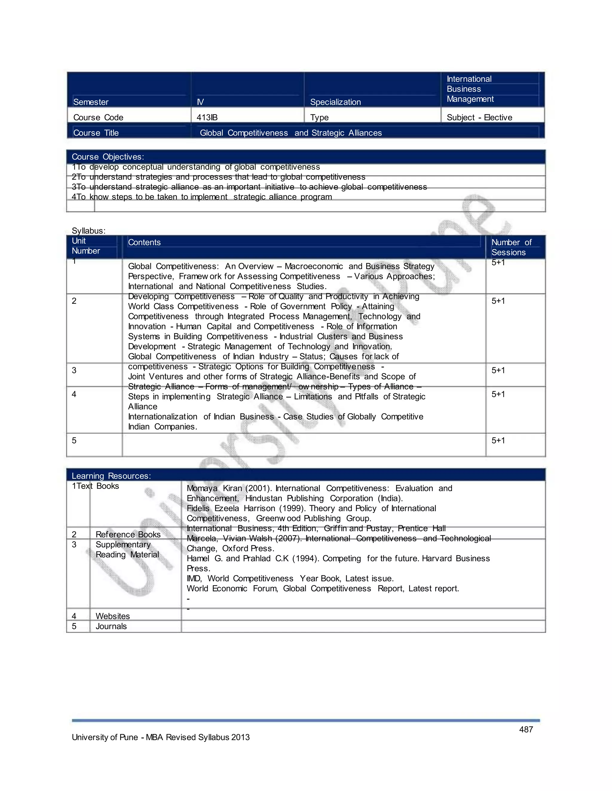 Semester
Course Code
Course Title
IV
413IB
Specialization
Type
International
Business
Management
Subject - Elective
Global Competitiveness and Strategic Alliances
Course Objectives:
1To develop conceptual understanding of global competitiveness
2To understand strategies and processes that lead to global competitiveness
3To understand strategic alliance as an important initiative to achieve global competitiveness
4To know steps to be taken to implement strategic alliance program
Syllabus:
Unit
Number
1
Contents
Global Competitiveness: An Overview – Macroeconomic and Business Strategy
Perspective, Framew ork for Assessing Competitiveness – Various Approaches;
International and National Competitiveness Studies.
Developing Competitiveness – Role of Quality and Productivity in Achieving
World Class Competitiveness - Role of Government Policy - Attaining
Competitiveness through Integrated Process Management, Technology and
Innovation - Human Capital and Competitiveness - Role of Information
Systems in Building Competitiveness - Industrial Clusters and Business
Development - Strategic Management of Technology and Innovation.
Global Competitiveness of Indian Industry – Status; Causes for lack of
competitiveness - Strategic Options for Building Competitiveness -
Joint Ventures and other forms of Strategic Alliance-Benefits and Scope of
Strategic Alliance – Forms of management/ ow nership – Types of Alliance –
Steps in implementing Strategic Alliance – Limitations and Pitfalls of Strategic
Alliance
Internationalization of Indian Business - Case Studies of Globally Competitive
Indian Companies.
Number of
Sessions
5+1
2 5+1
3
4
5+1
5+1
5 5+1
Learning Resources:
1Text Books
2
3
Reference Books
Supplementary
Reading Material
4
5
Websites
Journals
Momaya Kiran (2001). International Competitiveness: Evaluation and
Enhancement, Hindustan Publishing Corporation (India).
Fidelis Ezeela Harrison (1999). Theory and Policy of International
Competitiveness, Greenw ood Publishing Group.
International Business, 4th Edition, Griffin and Pustay, Prentice Hall
Marcela, Vivian Walsh (2007). International Competitiveness and Technological
Change, Oxford Press.
Hamel G. and Prahlad C.K (1994). Competing for the future. Harvard Business
Press.
IMD, World Competitiveness Year Book, Latest issue.
World Economic Forum, Global Competitiveness Report, Latest report.
-
-
University of Pune - MBA Revised Syllabus 2013
487
 