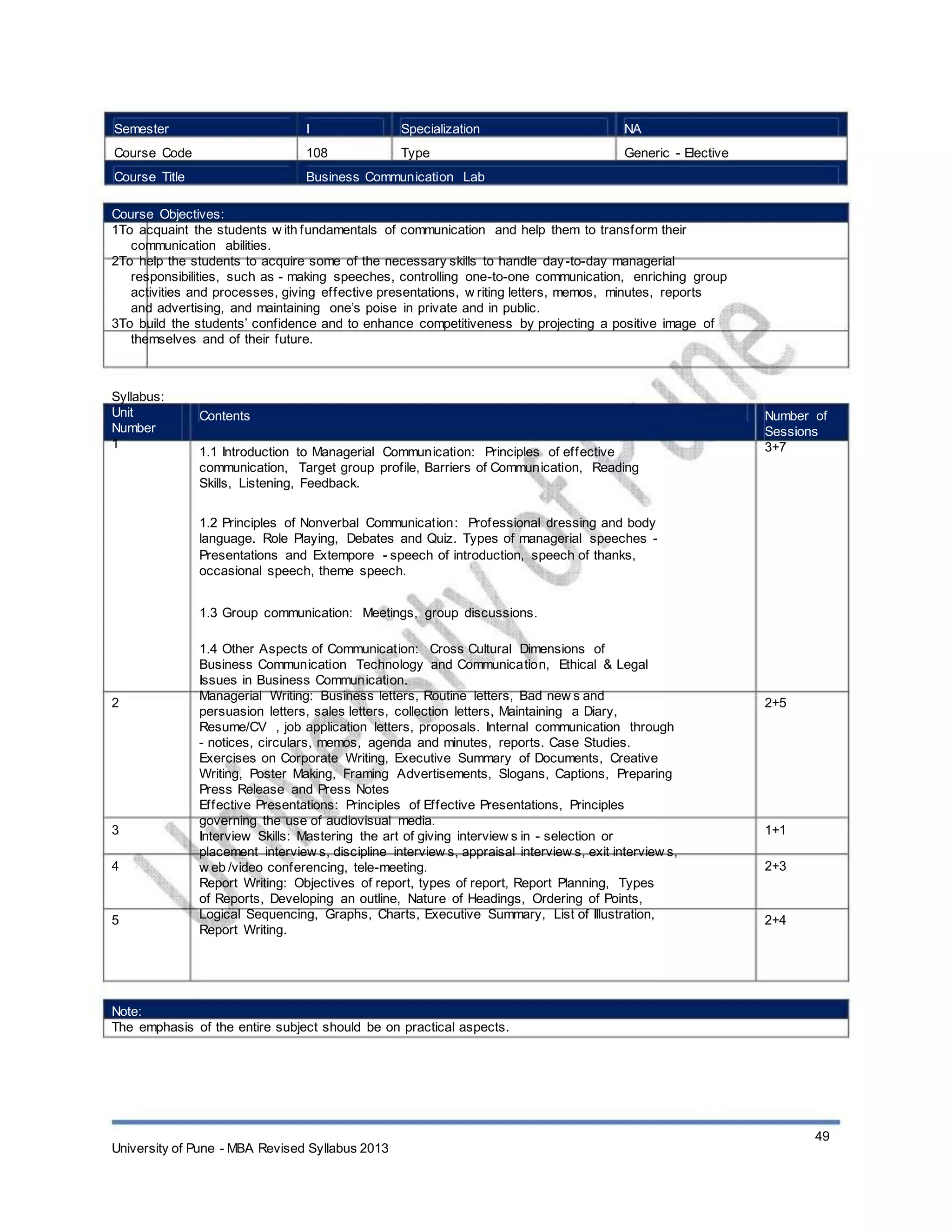 Semester
Course Code
Course Title
I
108
Specialization
Type
NA
Generic - Elective
Business Communication Lab
Course Objectives:
1To acquaint the students w ith fundamentals of communication and help them to transform their
communication abilities.
2To help the students to acquire some of the necessary skills to handle day-to-day managerial
responsibilities, such as - making speeches, controlling one-to-one communication, enriching group
activities and processes, giving effective presentations, w riting letters, memos, minutes, reports
and advertising, and maintaining one’s poise in private and in public.
3To build the students’ confidence and to enhance competitiveness by projecting a positive image of
themselves and of their future.
Syllabus:
Unit
Number
1
Contents
1.1 Introduction to Managerial Communication: Principles of effective
communication, Target group profile, Barriers of Communication, Reading
Skills, Listening, Feedback.
1.2 Principles of Nonverbal Communication: Professional dressing and body
language. Role Playing, Debates and Quiz. Types of managerial speeches -
Presentations and Extempore - speech of introduction, speech of thanks,
occasional speech, theme speech.
1.3 Group communication: Meetings, group discussions.
1.4 Other Aspects of Communication: Cross Cultural Dimensions of
Business Communication Technology and Communication, Ethical & Legal
Issues in Business Communication.
Managerial Writing: Business letters, Routine letters, Bad new s and
persuasion letters, sales letters, collection letters, Maintaining a Diary,
Resume/CV , job application letters, proposals. Internal communication through
- notices, circulars, memos, agenda and minutes, reports. Case Studies.
Exercises on Corporate Writing, Executive Summary of Documents, Creative
Writing, Poster Making, Framing Advertisements, Slogans, Captions, Preparing
Press Release and Press Notes
Effective Presentations: Principles of Effective Presentations, Principles
governing the use of audiovisual media.
Interview Skills: Mastering the art of giving interview s in - selection or
placement interview s, discipline interview s, appraisal interview s, exit interview s,
w eb /video conferencing, tele-meeting.
Report Writing: Objectives of report, types of report, Report Planning, Types
of Reports, Developing an outline, Nature of Headings, Ordering of Points,
Logical Sequencing, Graphs, Charts, Executive Summary, List of Illustration,
Report Writing.
Number of
Sessions
3+7
2 2+5
3
4
1+1
2+3
5 2+4
Note:
The emphasis of the entire subject should be on practical aspects.
University of Pune - MBA Revised Syllabus 2013
49
 