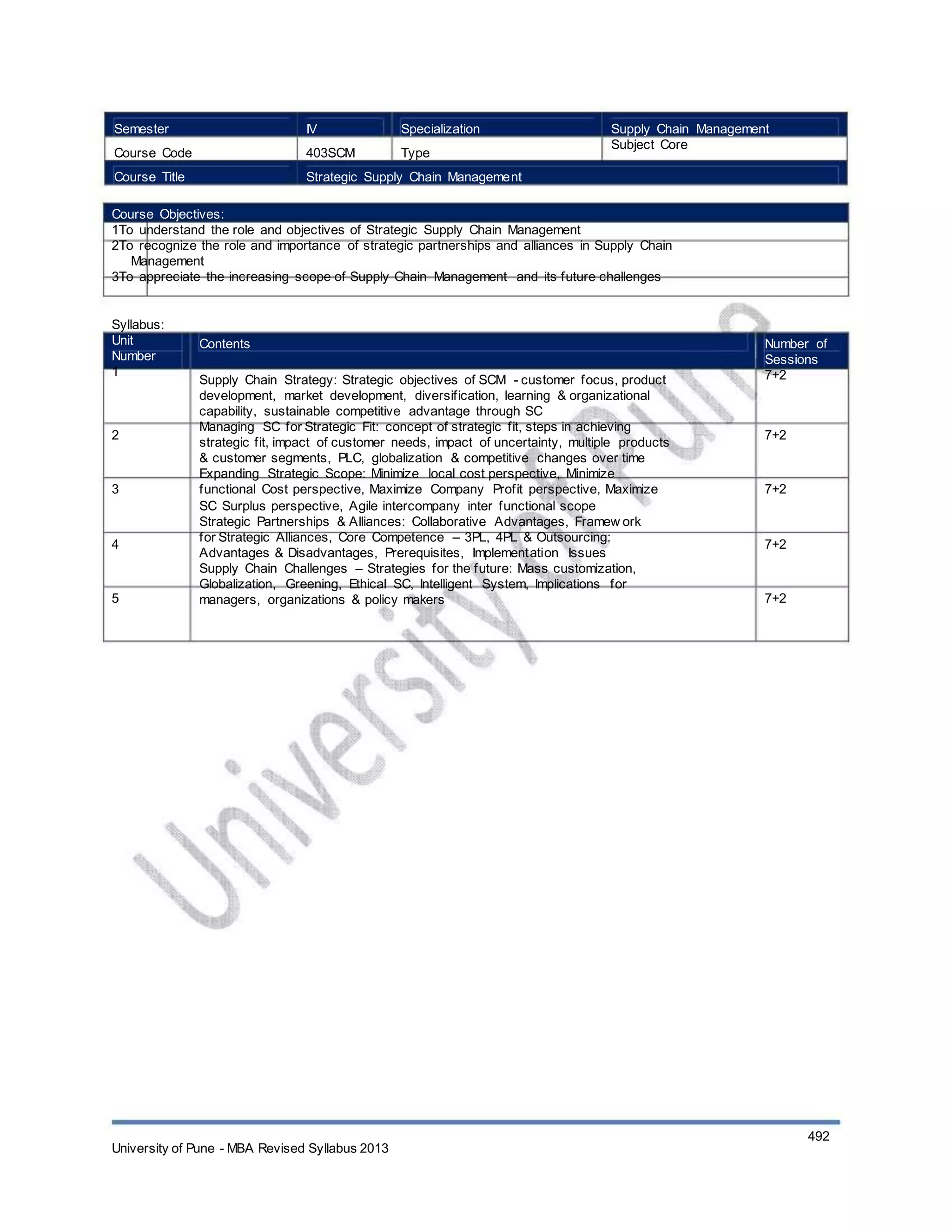 Semester
Course Code
Course Title
IV
403SCM
Specialization
Type
Supply Chain Management
Subject Core
Strategic Supply Chain Management
Course Objectives:
1To understand the role and objectives of Strategic Supply Chain Management
2To recognize the role and importance of strategic partnerships and alliances in Supply Chain
Management
3To appreciate the increasing scope of Supply Chain Management and its future challenges
Syllabus:
Unit
Number
1
Contents
Supply Chain Strategy: Strategic objectives of SCM - customer focus, product
development, market development, diversification, learning & organizational
capability, sustainable competitive advantage through SC
Managing SC for Strategic Fit: concept of strategic fit, steps in achieving
strategic fit, impact of customer needs, impact of uncertainty, multiple products
& customer segments, PLC, globalization & competitive changes over time
Expanding Strategic Scope: Minimize local cost perspective, Minimize
functional Cost perspective, Maximize Company Profit perspective, Maximize
SC Surplus perspective, Agile intercompany inter functional scope
Strategic Partnerships & Alliances: Collaborative Advantages, Framew ork
for Strategic Alliances, Core Competence – 3PL, 4PL & Outsourcing:
Advantages & Disadvantages, Prerequisites, Implementation Issues
Supply Chain Challenges – Strategies for the future: Mass customization,
Globalization, Greening, Ethical SC, Intelligent System, Implications for
managers, organizations & policy makers
Number of
Sessions
7+2
2 7+2
3 7+2
4 7+2
5 7+2
University of Pune - MBA Revised Syllabus 2013
492
 