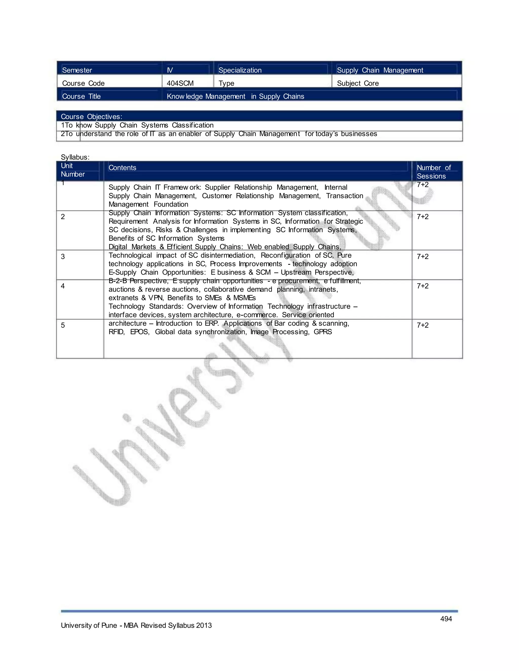 Semester
Course Code
Course Title
IV
404SCM
Specialization
Type
Supply Chain Management
Subject Core
Know ledge Management in Supply Chains
Course Objectives:
1To know Supply Chain Systems Classification
2To understand the role of IT as an enabler of Supply Chain Management for today’s businesses
Syllabus:
Unit
Number
1
Contents
Supply Chain IT Framew ork: Supplier Relationship Management, Internal
Supply Chain Management, Customer Relationship Management, Transaction
Management Foundation
Supply Chain Information Systems: SC Information System classification,
Requirement Analysis for Information Systems in SC, Information for Strategic
SC decisions, Risks & Challenges in implementing SC Information Systems,
Benefits of SC Information Systems
Digital Markets & Efficient Supply Chains: Web enabled Supply Chains,
Technological impact of SC disintermediation, Reconfiguration of SC, Pure
technology applications in SC, Process Improvements - technology adoption
E-Supply Chain Opportunities: E business & SCM – Upstream Perspective,
B-2-B Perspective, E supply chain opportunities - e procurement, e fulfillment,
auctions & reverse auctions, collaborative demand planning, intranets,
extranets & VPN, Benefits to SMEs & MSMEs
Technology Standards: Overview of Information Technology infrastructure –
interface devices, system architecture, e-commerce. Service oriented
architecture – Introduction to ERP. Applications of Bar coding & scanning,
RFID, EPOS, Global data synchronization, Image Processing, GPRS
Number of
Sessions
7+2
2 7+2
3 7+2
4 7+2
5 7+2
University of Pune - MBA Revised Syllabus 2013
494
 