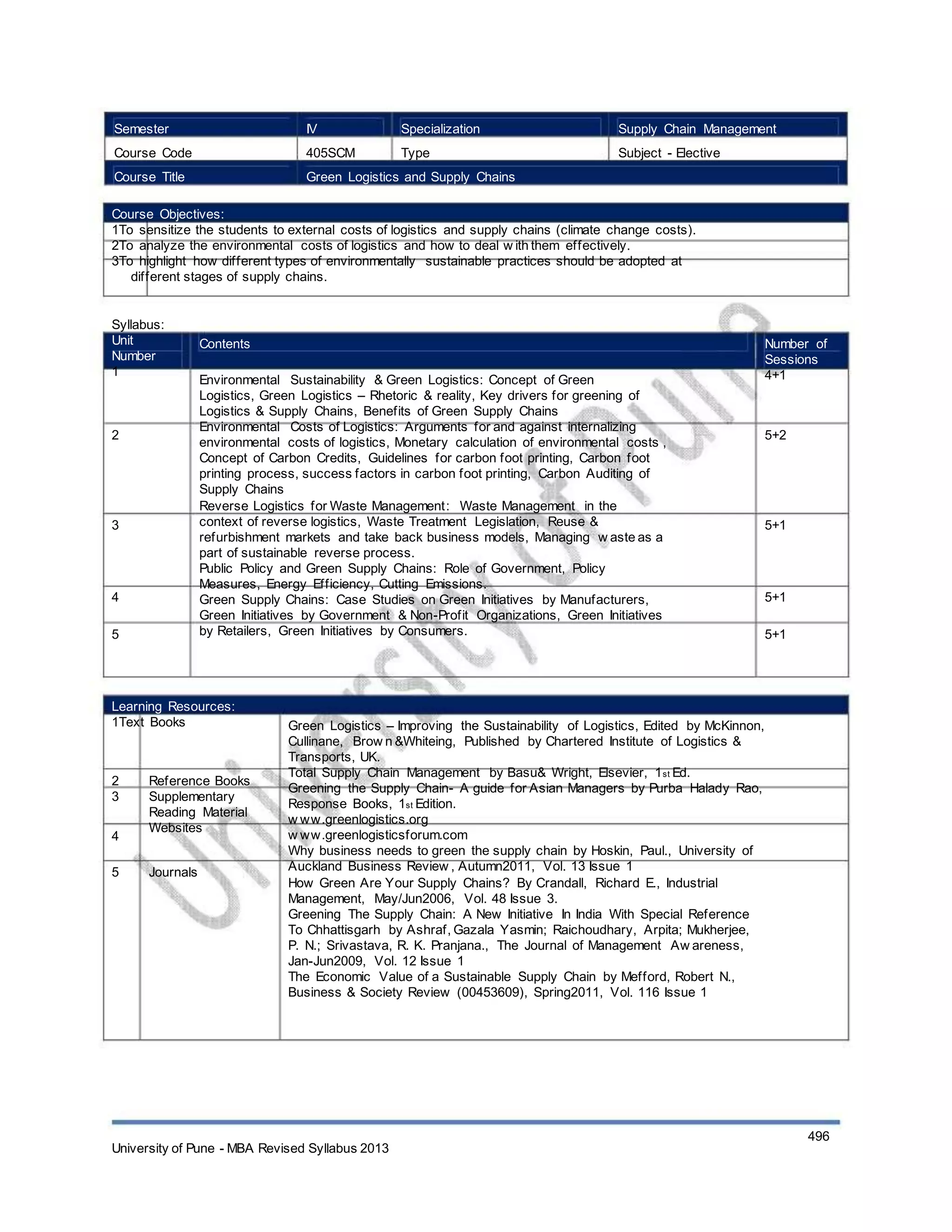 Semester
Course Code
Course Title
IV
405SCM
Specialization
Type
Supply Chain Management
Subject - Elective
Green Logistics and Supply Chains
Course Objectives:
1To sensitize the students to external costs of logistics and supply chains (climate change costs).
2To analyze the environmental costs of logistics and how to deal w ith them effectively.
3To highlight how different types of environmentally sustainable practices should be adopted at
different stages of supply chains.
Syllabus:
Unit
Number
1
Contents
Environmental Sustainability & Green Logistics: Concept of Green
Logistics, Green Logistics – Rhetoric & reality, Key drivers for greening of
Logistics & Supply Chains, Benefits of Green Supply Chains
Environmental Costs of Logistics: Arguments for and against internalizing
environmental costs of logistics, Monetary calculation of environmental costs ,
Concept of Carbon Credits, Guidelines for carbon foot printing, Carbon foot
printing process, success factors in carbon foot printing, Carbon Auditing of
Supply Chains
Reverse Logistics for Waste Management: Waste Management in the
context of reverse logistics, Waste Treatment Legislation, Reuse &
refurbishment markets and take back business models, Managing w aste as a
part of sustainable reverse process.
Public Policy and Green Supply Chains: Role of Government, Policy
Measures, Energy Efficiency, Cutting Emissions.
Green Supply Chains: Case Studies on Green Initiatives by Manufacturers,
Green Initiatives by Government & Non-Profit Organizations, Green Initiatives
by Retailers, Green Initiatives by Consumers.
Number of
Sessions
4+1
2 5+2
3 5+1
4
5
5+1
5+1
Learning Resources:
1Text Books
2
3
4
5
Reference Books
Supplementary
Reading Material
Websites
Journals
Green Logistics – Improving the Sustainability of Logistics, Edited by McKinnon,
Cullinane, Brow n &Whiteing, Published by Chartered Institute of Logistics &
Transports, UK.
Total Supply Chain Management by Basu& Wright, Elsevier, 1st Ed.
Greening the Supply Chain- A guide for Asian Managers by Purba Halady Rao,
Response Books, 1st Edition.
w ww.greenlogistics.org
w ww.greenlogisticsforum.com
Why business needs to green the supply chain by Hoskin, Paul., University of
Auckland Business Review , Autumn2011, Vol. 13 Issue 1
How Green Are Your Supply Chains? By Crandall, Richard E., Industrial
Management, May/Jun2006, Vol. 48 Issue 3.
Greening The Supply Chain: A New Initiative In India With Special Reference
To Chhattisgarh by Ashraf, Gazala Yasmin; Raichoudhary, Arpita; Mukherjee,
P. N.; Srivastava, R. K. Pranjana., The Journal of Management Aw areness,
Jan-Jun2009, Vol. 12 Issue 1
The Economic Value of a Sustainable Supply Chain by Mefford, Robert N.,
Business & Society Review (00453609), Spring2011, Vol. 116 Issue 1
University of Pune - MBA Revised Syllabus 2013
496
 