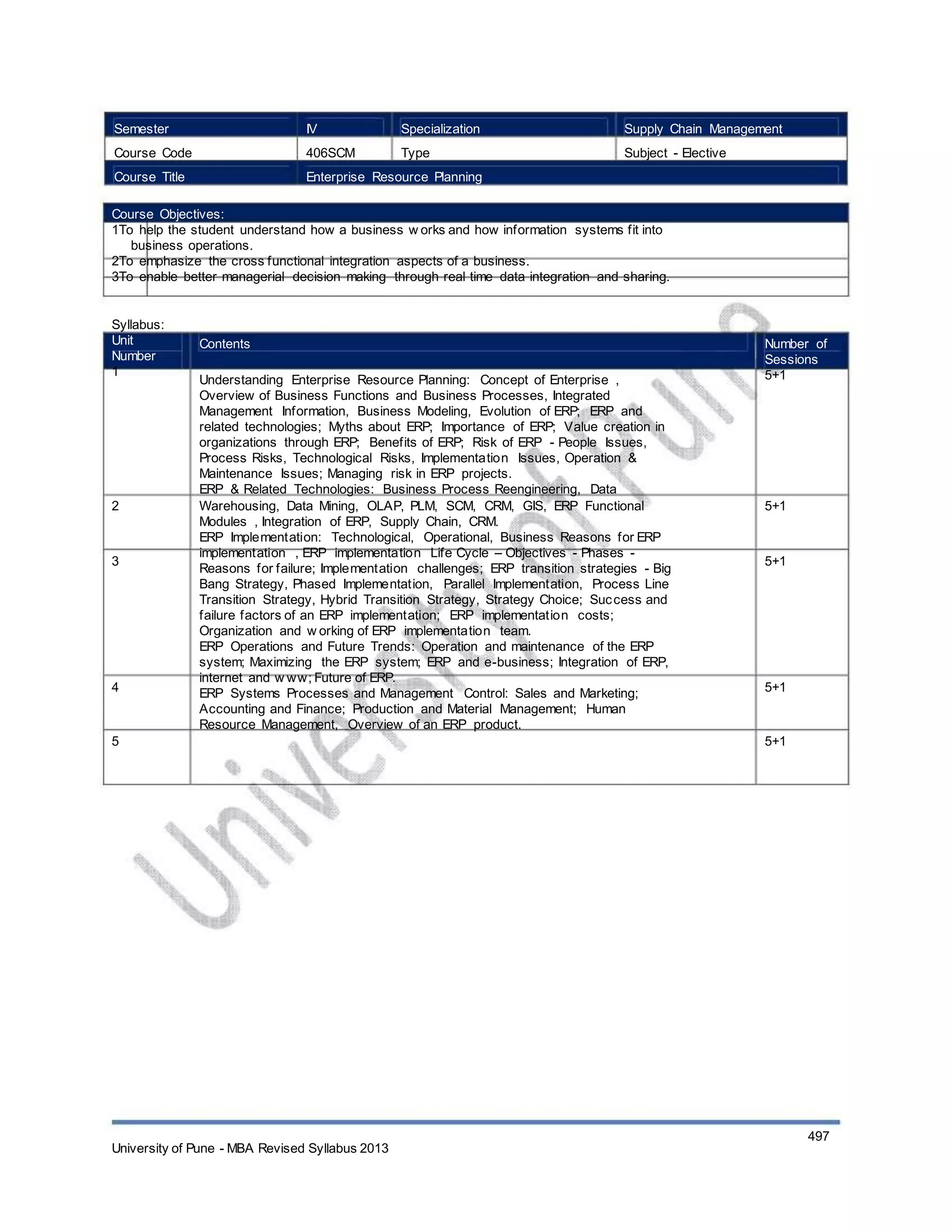 Semester
Course Code
Course Title
IV
406SCM
Specialization
Type
Supply Chain Management
Subject - Elective
Enterprise Resource Planning
Course Objectives:
1To help the student understand how a business w orks and how information systems fit into
business operations.
2To emphasize the cross functional integration aspects of a business.
3To enable better managerial decision making through real time data integration and sharing.
Syllabus:
Unit
Number
1
Contents
Understanding Enterprise Resource Planning: Concept of Enterprise ,
Overview of Business Functions and Business Processes, Integrated
Management Information, Business Modeling, Evolution of ERP; ERP and
related technologies; Myths about ERP; Importance of ERP; Value creation in
organizations through ERP; Benefits of ERP; Risk of ERP - People Issues,
Process Risks, Technological Risks, Implementation Issues, Operation &
Maintenance Issues; Managing risk in ERP projects.
ERP & Related Technologies: Business Process Reengineering, Data
Warehousing, Data Mining, OLAP, PLM, SCM, CRM, GIS, ERP Functional
Modules , Integration of ERP, Supply Chain, CRM.
ERP Implementation: Technological, Operational, Business Reasons for ERP
implementation , ERP implementation Life Cycle – Objectives - Phases -
Reasons for failure; Implementation challenges; ERP transition strategies - Big
Bang Strategy, Phased Implementation, Parallel Implementation, Process Line
Transition Strategy, Hybrid Transition Strategy, Strategy Choice; Success and
failure factors of an ERP implementation; ERP implementation costs;
Organization and w orking of ERP implementation team.
ERP Operations and Future Trends: Operation and maintenance of the ERP
system; Maximizing the ERP system; ERP and e-business; Integration of ERP,
internet and w ww; Future of ERP.
ERP Systems Processes and Management Control: Sales and Marketing;
Accounting and Finance; Production and Material Management; Human
Resource Management, Overview of an ERP product.
Number of
Sessions
5+1
2 5+1
3 5+1
4 5+1
5 5+1
University of Pune - MBA Revised Syllabus 2013
497
 