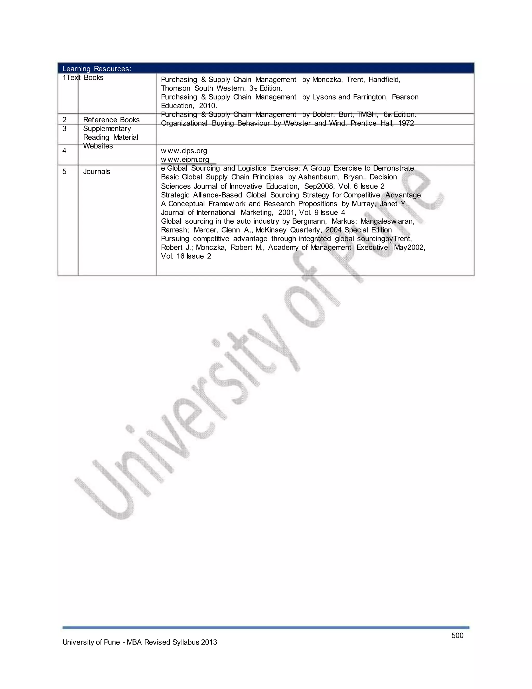 Learning Resources:
1Text Books
2
3
4
5
Reference Books
Supplementary
Reading Material
Websites
Journals
Purchasing & Supply Chain Management by Monczka, Trent, Handfield,
Thomson South Western, 3rd Edition.
Purchasing & Supply Chain Management by Lysons and Farrington, Pearson
Education, 2010.
Purchasing & Supply Chain Management by Dobler, Burt, TMGH, 6th Edition.
Organizational Buying Behaviour by Webster and Wind, Prentice Hall, 1972
w ww.cips.org
w ww.eipm.org
e Global Sourcing and Logistics Exercise: A Group Exercise to Demonstrate
Basic Global Supply Chain Principles by Ashenbaum, Bryan., Decision
Sciences Journal of Innovative Education, Sep2008, Vol. 6 Issue 2
Strategic Alliance-Based Global Sourcing Strategy for Competitive Advantage:
A Conceptual Framew ork and Research Propositions by Murray, Janet Y.,
Journal of International Marketing, 2001, Vol. 9 Issue 4
Global sourcing in the auto industry by Bergmann, Markus; Mangalesw aran,
Ramesh; Mercer, Glenn A., McKinsey Quarterly, 2004 Special Edition
Pursuing competitive advantage through integrated global sourcingbyTrent,
Robert J.; Monczka, Robert M., Academy of Management Executive, May2002,
Vol. 16 Issue 2
University of Pune - MBA Revised Syllabus 2013
500
 