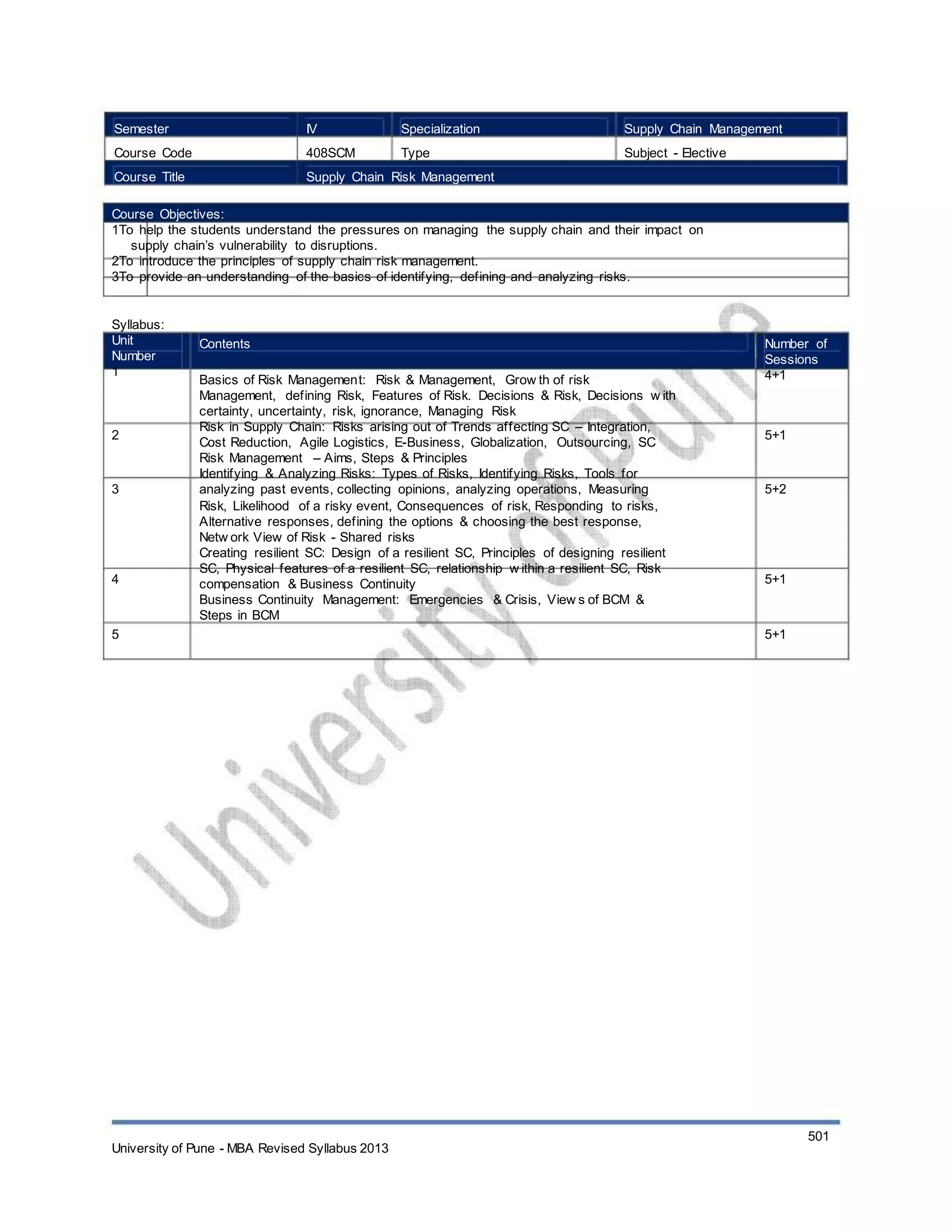 Semester
Course Code
Course Title
IV
408SCM
Specialization
Type
Supply Chain Management
Subject - Elective
Supply Chain Risk Management
Course Objectives:
1To help the students understand the pressures on managing the supply chain and their impact on
supply chain’s vulnerability to disruptions.
2To introduce the principles of supply chain risk management.
3To provide an understanding of the basics of identifying, defining and analyzing risks.
Syllabus:
Unit
Number
1
Contents
Basics of Risk Management: Risk & Management, Grow th of risk
Management, defining Risk, Features of Risk. Decisions & Risk, Decisions w ith
certainty, uncertainty, risk, ignorance, Managing Risk
Risk in Supply Chain: Risks arising out of Trends affecting SC – Integration,
Cost Reduction, Agile Logistics, E-Business, Globalization, Outsourcing, SC
Risk Management – Aims, Steps & Principles
Identifying & Analyzing Risks: Types of Risks, Identifying Risks, Tools for
analyzing past events, collecting opinions, analyzing operations, Measuring
Risk, Likelihood of a risky event, Consequences of risk, Responding to risks,
Alternative responses, defining the options & choosing the best response,
Netw ork View of Risk - Shared risks
Creating resilient SC: Design of a resilient SC, Principles of designing resilient
SC, Physical features of a resilient SC, relationship w ithin a resilient SC, Risk
compensation & Business Continuity
Business Continuity Management: Emergencies & Crisis, View s of BCM &
Steps in BCM
Number of
Sessions
4+1
2 5+1
3 5+2
4 5+1
5 5+1
University of Pune - MBA Revised Syllabus 2013
501
 
