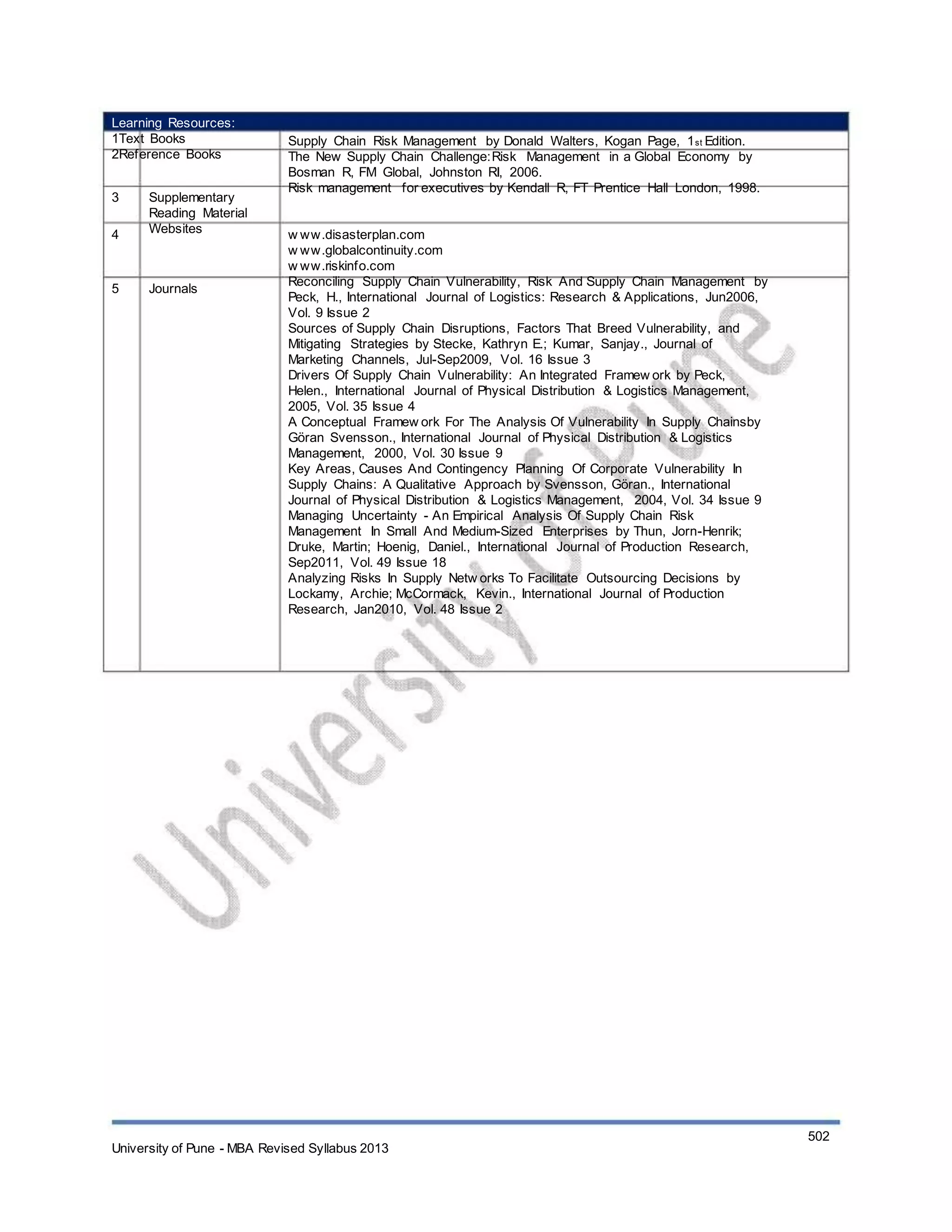 Learning Resources:
1Text Books
2Reference Books
3
4
Supplementary
Reading Material
Websites
Supply Chain Risk Management by Donald Walters, Kogan Page, 1st Edition.
The New Supply Chain Challenge:Risk Management in a Global Economy by
Bosman R, FM Global, Johnston RI, 2006.
Risk management for executives by Kendall R, FT Prentice Hall London, 1998.
w ww.disasterplan.com
w ww.globalcontinuity.com
w ww.riskinfo.com
Reconciling Supply Chain Vulnerability, Risk And Supply Chain Management by
Peck, H., International Journal of Logistics: Research & Applications, Jun2006,
Vol. 9 Issue 2
Sources of Supply Chain Disruptions, Factors That Breed Vulnerability, and
Mitigating Strategies by Stecke, Kathryn E.; Kumar, Sanjay., Journal of
Marketing Channels, Jul-Sep2009, Vol. 16 Issue 3
Drivers Of Supply Chain Vulnerability: An Integrated Framew ork by Peck,
Helen., International Journal of Physical Distribution & Logistics Management,
2005, Vol. 35 Issue 4
A Conceptual Framew ork For The Analysis Of Vulnerability In Supply Chainsby
Göran Svensson., International Journal of Physical Distribution & Logistics
Management, 2000, Vol. 30 Issue 9
Key Areas, Causes And Contingency Planning Of Corporate Vulnerability In
Supply Chains: A Qualitative Approach by Svensson, Göran., International
Journal of Physical Distribution & Logistics Management, 2004, Vol. 34 Issue 9
Managing Uncertainty - An Empirical Analysis Of Supply Chain Risk
Management In Small And Medium-Sized Enterprises by Thun, Jorn-Henrik;
Druke, Martin; Hoenig, Daniel., International Journal of Production Research,
Sep2011, Vol. 49 Issue 18
Analyzing Risks In Supply Netw orks To Facilitate Outsourcing Decisions by
Lockamy, Archie; McCormack, Kevin., International Journal of Production
Research, Jan2010, Vol. 48 Issue 2
5 Journals
University of Pune - MBA Revised Syllabus 2013
502
 