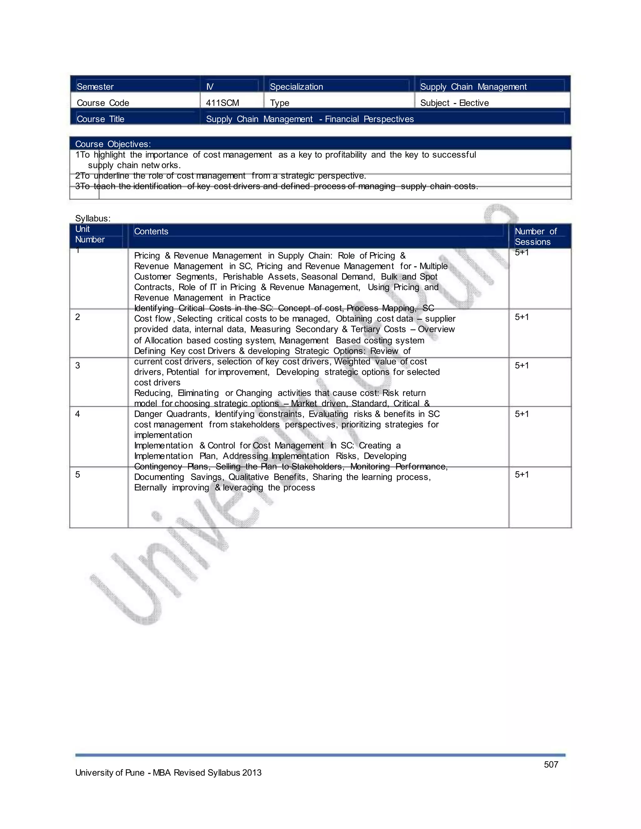 Semester
Course Code
Course Title
IV
411SCM
Specialization
Type
Supply Chain Management
Subject - Elective
Supply Chain Management - Financial Perspectives
Course Objectives:
1To highlight the importance of cost management as a key to profitability and the key to successful
supply chain netw orks.
2To underline the role of cost management from a strategic perspective.
3To teach the identification of key cost drivers and defined process of managing supply chain costs.
Syllabus:
Unit
Number
1
Contents
Pricing & Revenue Management in Supply Chain: Role of Pricing &
Revenue Management in SC, Pricing and Revenue Management for - Multiple
Customer Segments, Perishable Assets, Seasonal Demand, Bulk and Spot
Contracts, Role of IT in Pricing & Revenue Management, Using Pricing and
Revenue Management in Practice
Identifying Critical Costs in the SC: Concept of cost, Process Mapping, SC
Cost flow , Selecting critical costs to be managed, Obtaining cost data – supplier
provided data, internal data, Measuring Secondary & Tertiary Costs – Overview
of Allocation based costing system, Management Based costing system
Defining Key cost Drivers & developing Strategic Options: Review of
current cost drivers, selection of key cost drivers, Weighted value of cost
drivers, Potential for improvement, Developing strategic options for selected
cost drivers
Reducing, Eliminating or Changing activities that cause cost: Risk return
model for choosing strategic options – Market driven, Standard, Critical &
Danger Quadrants, Identifying constraints, Evaluating risks & benefits in SC
cost management from stakeholders perspectives, prioritizing strategies for
implementation
Implementation & Control for Cost Management In SC: Creating a
Implementation Plan, Addressing Implementation Risks, Developing
Contingency Plans, Selling the Plan to Stakeholders, Monitoring Performance,
Documenting Savings, Qualitative Benefits, Sharing the learning process,
Eternally improving & leveraging the process
Number of
Sessions
5+1
2 5+1
3 5+1
4 5+1
5 5+1
University of Pune - MBA Revised Syllabus 2013
507
 