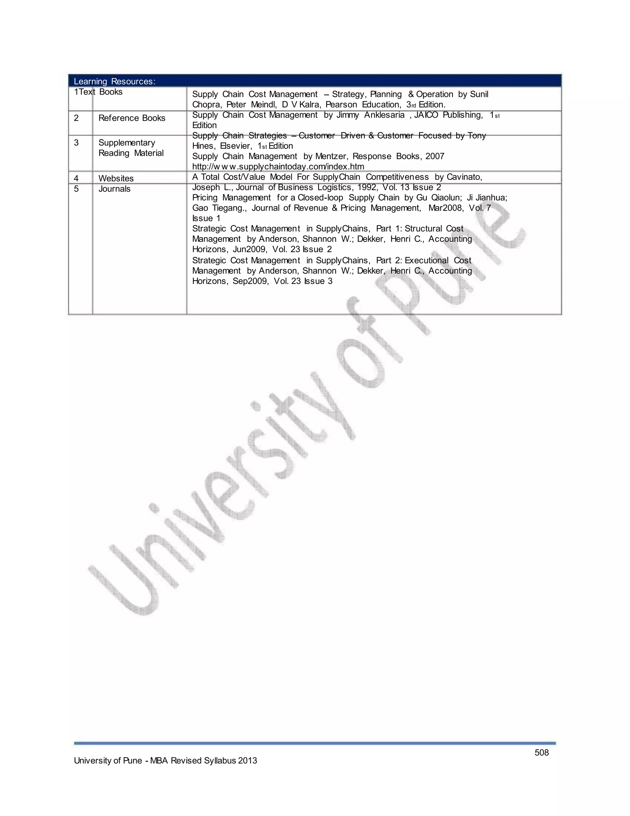 Learning Resources:
1Text Books
2
3
Reference Books
Supplementary
Reading Material
Websites
Journals
4
5
Supply Chain Cost Management – Strategy, Planning & Operation by Sunil
Chopra, Peter Meindl, D V Kalra, Pearson Education, 3rd Edition.
Supply Chain Cost Management by Jimmy Anklesaria , JAICO Publishing, 1st
Edition
Supply Chain Strategies – Customer Driven & Customer Focused by Tony
Hines, Elsevier, 1st Edition
Supply Chain Management by Mentzer, Response Books, 2007
http://w w w.supplychaintoday.com/index.htm
A Total Cost/Value Model For SupplyChain Competitiveness by Cavinato,
Joseph L., Journal of Business Logistics, 1992, Vol. 13 Issue 2
Pricing Management for a Closed-loop Supply Chain by Gu Qiaolun; Ji Jianhua;
Gao Tiegang., Journal of Revenue & Pricing Management, Mar2008, Vol. 7
Issue 1
Strategic Cost Management in SupplyChains, Part 1: Structural Cost
Management by Anderson, Shannon W.; Dekker, Henri C., Accounting
Horizons, Jun2009, Vol. 23 Issue 2
Strategic Cost Management in SupplyChains, Part 2: Executional Cost
Management by Anderson, Shannon W.; Dekker, Henri C., Accounting
Horizons, Sep2009, Vol. 23 Issue 3
University of Pune - MBA Revised Syllabus 2013
508
 