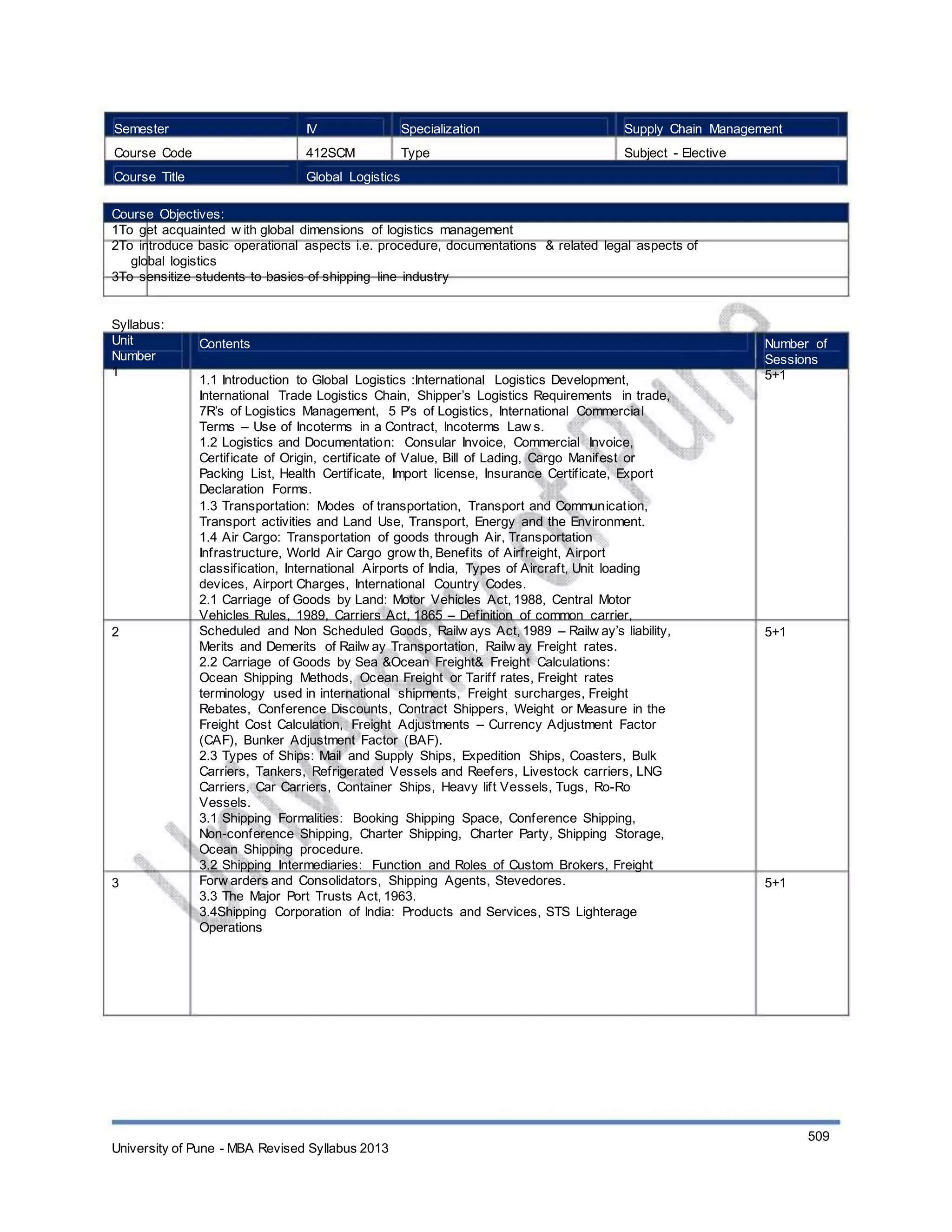 Semester
Course Code
Course Title
IV
412SCM
Specialization
Type
Supply Chain Management
Subject - Elective
Global Logistics
Course Objectives:
1To get acquainted w ith global dimensions of logistics management
2To introduce basic operational aspects i.e. procedure, documentations & related legal aspects of
global logistics
3To sensitize students to basics of shipping line industry
Syllabus:
Unit
Number
1
Contents
1.1 Introduction to Global Logistics :International Logistics Development,
International Trade Logistics Chain, Shipper’s Logistics Requirements in trade,
7R’s of Logistics Management, 5 P’s of Logistics, International Commercial
Terms – Use of Incoterms in a Contract, Incoterms Law s.
1.2 Logistics and Documentation: Consular Invoice, Commercial Invoice,
Certificate of Origin, certificate of Value, Bill of Lading, Cargo Manifest or
Packing List, Health Certificate, Import license, Insurance Certificate, Export
Declaration Forms.
1.3 Transportation: Modes of transportation, Transport and Communication,
Transport activities and Land Use, Transport, Energy and the Environment.
1.4 Air Cargo: Transportation of goods through Air, Transportation
Infrastructure, World Air Cargo grow th, Benefits of Airfreight, Airport
classification, International Airports of India, Types of Aircraft, Unit loading
devices, Airport Charges, International Country Codes.
2.1 Carriage of Goods by Land: Motor Vehicles Act, 1988, Central Motor
Vehicles Rules, 1989, Carriers Act, 1865 – Definition of common carrier,
Scheduled and Non Scheduled Goods, Railw ays Act, 1989 – Railw ay’s liability,
Merits and Demerits of Railw ay Transportation, Railw ay Freight rates.
2.2 Carriage of Goods by Sea &Ocean Freight& Freight Calculations:
Ocean Shipping Methods, Ocean Freight or Tariff rates, Freight rates
terminology used in international shipments, Freight surcharges, Freight
Rebates, Conference Discounts, Contract Shippers, Weight or Measure in the
Freight Cost Calculation, Freight Adjustments – Currency Adjustment Factor
(CAF), Bunker Adjustment Factor (BAF).
2.3 Types of Ships: Mail and Supply Ships, Expedition Ships, Coasters, Bulk
Carriers, Tankers, Refrigerated Vessels and Reefers, Livestock carriers, LNG
Carriers, Car Carriers, Container Ships, Heavy lift Vessels, Tugs, Ro-Ro
Vessels.
3.1 Shipping Formalities: Booking Shipping Space, Conference Shipping,
Non-conference Shipping, Charter Shipping, Charter Party, Shipping Storage,
Ocean Shipping procedure.
3.2 Shipping Intermediaries: Function and Roles of Custom Brokers, Freight
Forw arders and Consolidators, Shipping Agents, Stevedores.
3.3 The Major Port Trusts Act, 1963.
3.4Shipping Corporation of India: Products and Services, STS Lighterage
Operations
Number of
Sessions
5+1
2 5+1
3 5+1
University of Pune - MBA Revised Syllabus 2013
509
 