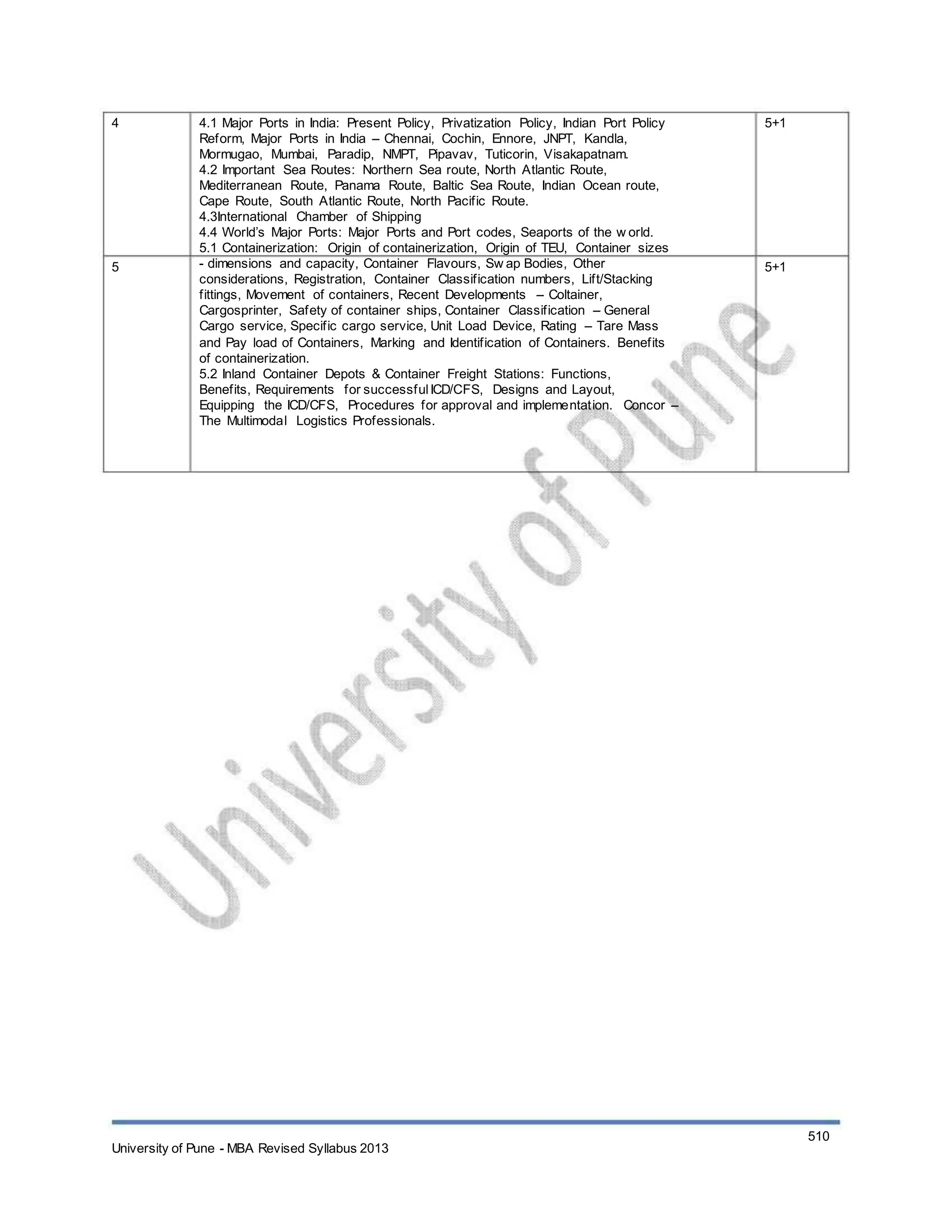 4
5
4.1 Major Ports in India: Present Policy, Privatization Policy, Indian Port Policy
Reform, Major Ports in India – Chennai, Cochin, Ennore, JNPT, Kandla,
Mormugao, Mumbai, Paradip, NMPT, Pipavav, Tuticorin, Visakapatnam.
4.2 Important Sea Routes: Northern Sea route, North Atlantic Route,
Mediterranean Route, Panama Route, Baltic Sea Route, Indian Ocean route,
Cape Route, South Atlantic Route, North Pacific Route.
4.3International Chamber of Shipping
4.4 World’s Major Ports: Major Ports and Port codes, Seaports of the w orld.
5.1 Containerization: Origin of containerization, Origin of TEU, Container sizes
- dimensions and capacity, Container Flavours, Sw ap Bodies, Other
considerations, Registration, Container Classification numbers, Lift/Stacking
fittings, Movement of containers, Recent Developments – Coltainer,
Cargosprinter, Safety of container ships, Container Classification – General
Cargo service, Specific cargo service, Unit Load Device, Rating – Tare Mass
and Pay load of Containers, Marking and Identification of Containers. Benefits
of containerization.
5.2 Inland Container Depots & Container Freight Stations: Functions,
Benefits, Requirements for successfulICD/CFS, Designs and Layout,
Equipping the ICD/CFS, Procedures for approval and implementation. Concor –
The Multimodal Logistics Professionals.
5+1
5+1
University of Pune - MBA Revised Syllabus 2013
510
 