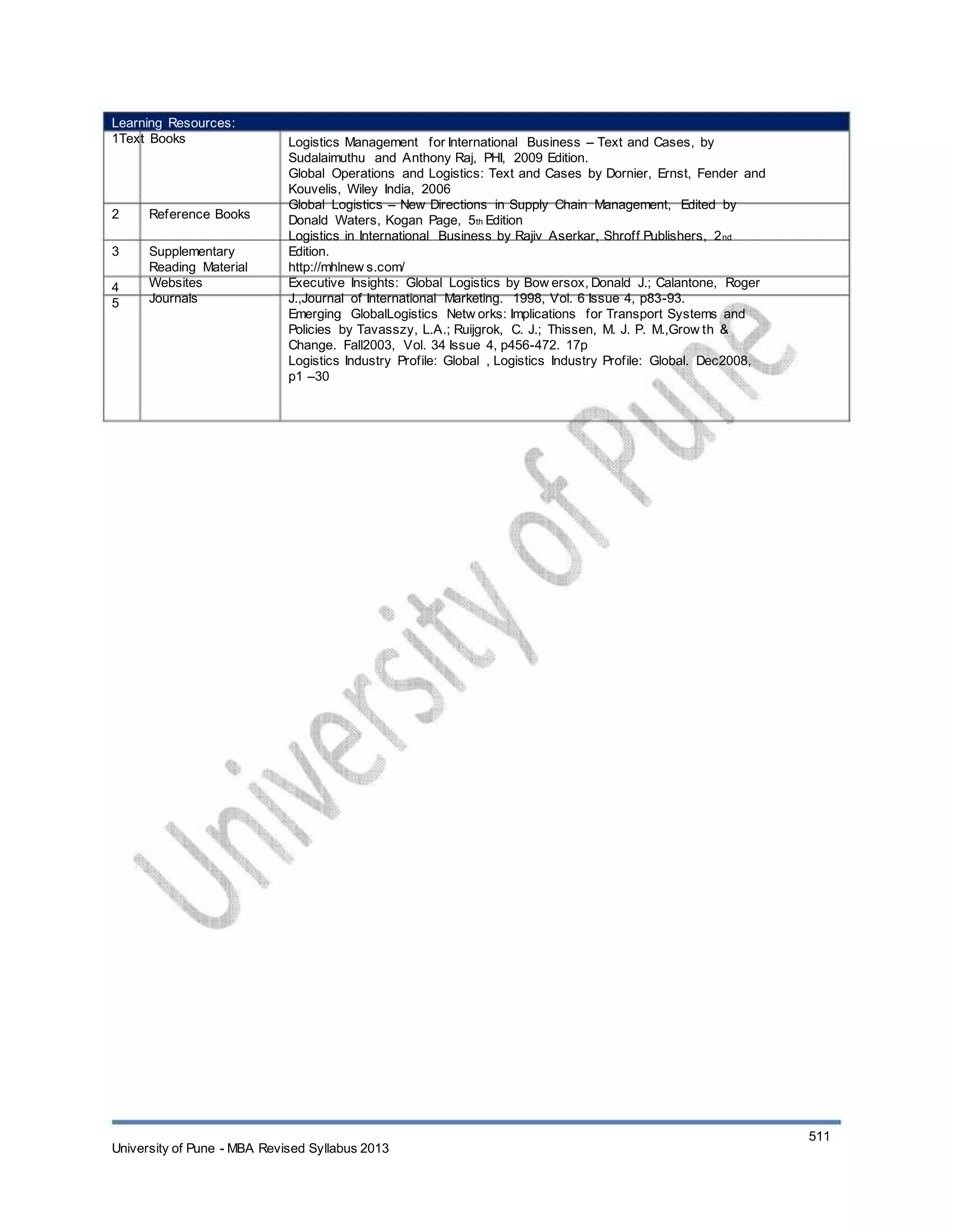 Learning Resources:
1Text Books
2
3
4
5
Reference Books
Supplementary
Reading Material
Websites
Journals
Logistics Management for International Business – Text and Cases, by
Sudalaimuthu and Anthony Raj, PHI, 2009 Edition.
Global Operations and Logistics: Text and Cases by Dornier, Ernst, Fender and
Kouvelis, Wiley India, 2006
Global Logistics – New Directions in Supply Chain Management, Edited by
Donald Waters, Kogan Page, 5th Edition
Logistics in International Business by Rajiv Aserkar, Shroff Publishers, 2nd
Edition.
http://mhlnew s.com/
Executive Insights: Global Logistics by Bow ersox, Donald J.; Calantone, Roger
J.,Journal of International Marketing. 1998, Vol. 6 Issue 4, p83-93.
Emerging GlobalLogistics Netw orks: Implications for Transport Systems and
Policies by Tavasszy, L.A.; Ruijgrok, C. J.; Thissen, M. J. P. M.,Grow th &
Change. Fall2003, Vol. 34 Issue 4, p456-472. 17p
Logistics Industry Profile: Global , Logistics Industry Profile: Global. Dec2008,
p1 –30
University of Pune - MBA Revised Syllabus 2013
511
 