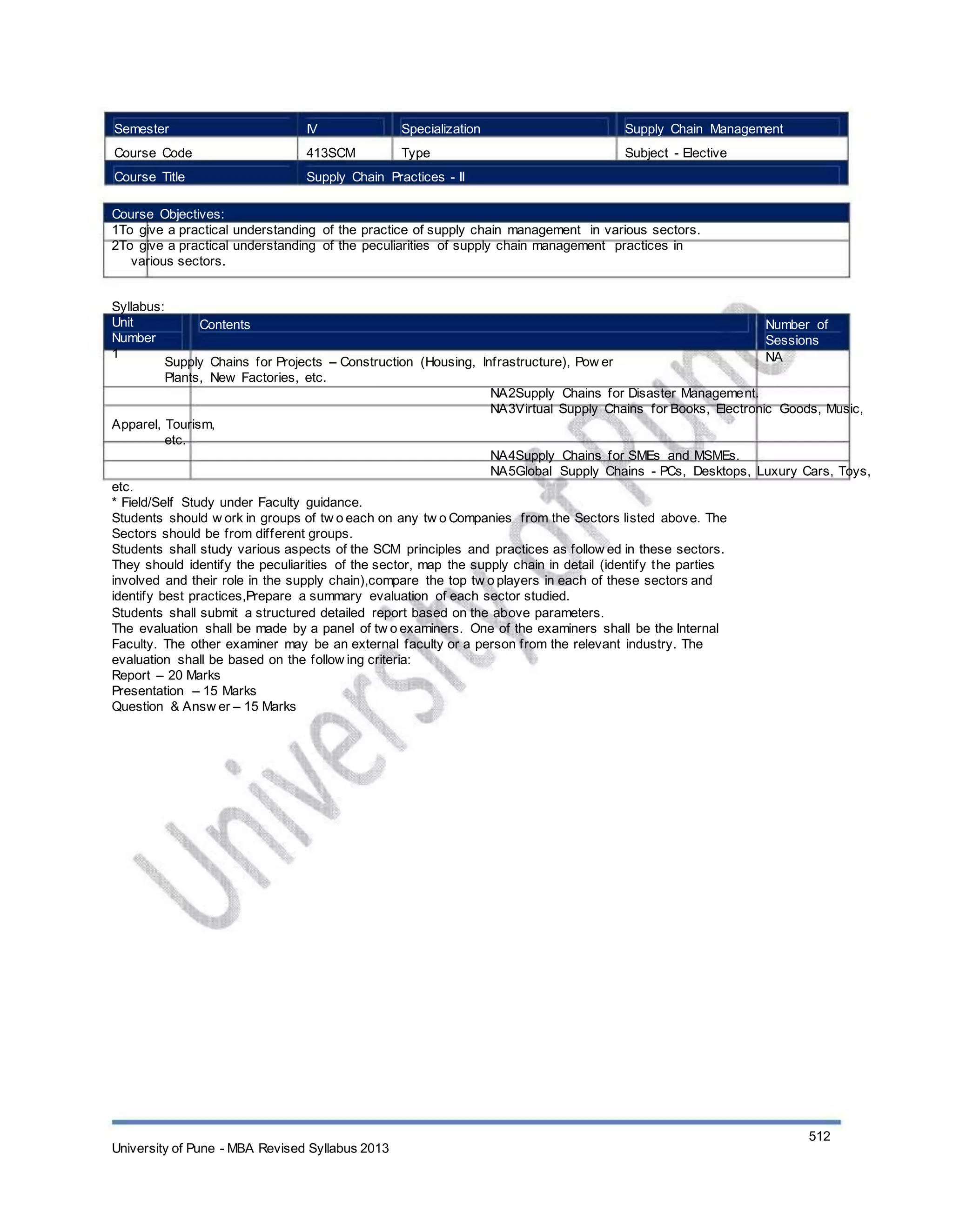 Semester
Course Code
Course Title
IV
413SCM
Specialization
Type
Supply Chain Management
Subject - Elective
Supply Chain Practices - II
Course Objectives:
1To give a practical understanding of the practice of supply chain management in various sectors.
2To give a practical understanding of the peculiarities of supply chain management practices in
various sectors.
Syllabus:
Unit
Number
1
Contents
Supply Chains for Projects – Construction (Housing, Infrastructure), Pow er
Plants, New Factories, etc.
NA2Supply Chains for Disaster Management.
NA3Virtual Supply Chains for Books, Electronic Goods, Music,
Apparel, Tourism,
etc.
NA4Supply Chains for SMEs and MSMEs.
NA5Global Supply Chains - PCs, Desktops, Luxury Cars, Toys,
etc.
* Field/Self Study under Faculty guidance.
Students should w ork in groups of tw o each on any tw o Companies from the Sectors listed above. The
Sectors should be from different groups.
Students shall study various aspects of the SCM principles and practices as follow ed in these sectors.
They should identify the peculiarities of the sector, map the supply chain in detail (identify the parties
involved and their role in the supply chain),compare the top tw o players in each of these sectors and
identify best practices,Prepare a summary evaluation of each sector studied.
Students shall submit a structured detailed report based on the above parameters.
The evaluation shall be made by a panel of tw o examiners. One of the examiners shall be the Internal
Faculty. The other examiner may be an external faculty or a person from the relevant industry. The
evaluation shall be based on the follow ing criteria:
Report – 20 Marks
Presentation – 15 Marks
Question & Answ er – 15 Marks
Number of
Sessions
NA
University of Pune - MBA Revised Syllabus 2013
512
 