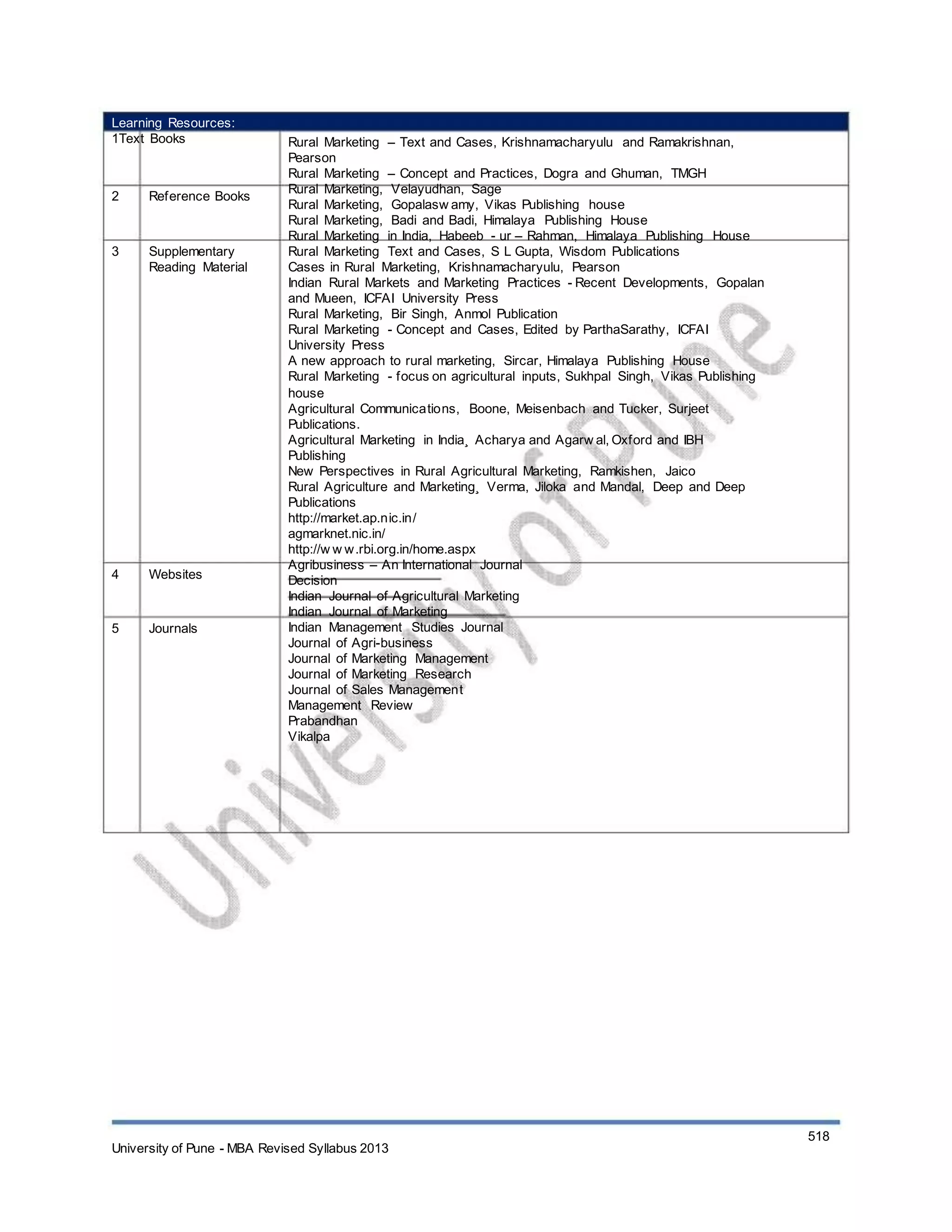 Learning Resources:
1Text Books
2 Reference Books
3 Supplementary
Reading Material
4 Websites
5 Journals
Rural Marketing – Text and Cases, Krishnamacharyulu and Ramakrishnan,
Pearson
Rural Marketing – Concept and Practices, Dogra and Ghuman, TMGH
Rural Marketing, Velayudhan, Sage
Rural Marketing, Gopalasw amy, Vikas Publishing house
Rural Marketing, Badi and Badi, Himalaya Publishing House
Rural Marketing in India, Habeeb - ur – Rahman, Himalaya Publishing House
Rural Marketing Text and Cases, S L Gupta, Wisdom Publications
Cases in Rural Marketing, Krishnamacharyulu, Pearson
Indian Rural Markets and Marketing Practices - Recent Developments, Gopalan
and Mueen, ICFAI University Press
Rural Marketing, Bir Singh, Anmol Publication
Rural Marketing - Concept and Cases, Edited by ParthaSarathy, ICFAI
University Press
A new approach to rural marketing, Sircar, Himalaya Publishing House
Rural Marketing - focus on agricultural inputs, Sukhpal Singh, Vikas Publishing
house
Agricultural Communications, Boone, Meisenbach and Tucker, Surjeet
Publications.
Agricultural Marketing in India¸ Acharya and Agarw al, Oxford and IBH
Publishing
New Perspectives in Rural Agricultural Marketing, Ramkishen, Jaico
Rural Agriculture and Marketing¸ Verma, Jiloka and Mandal, Deep and Deep
Publications
http://market.ap.nic.in/
agmarknet.nic.in/
http://w w w.rbi.org.in/home.aspx
Agribusiness – An International Journal
Decision
Indian Journal of Agricultural Marketing
Indian Journal of Marketing
Indian Management Studies Journal
Journal of Agri-business
Journal of Marketing Management
Journal of Marketing Research
Journal of Sales Management
Management Review
Prabandhan
Vikalpa
University of Pune - MBA Revised Syllabus 2013
518
 