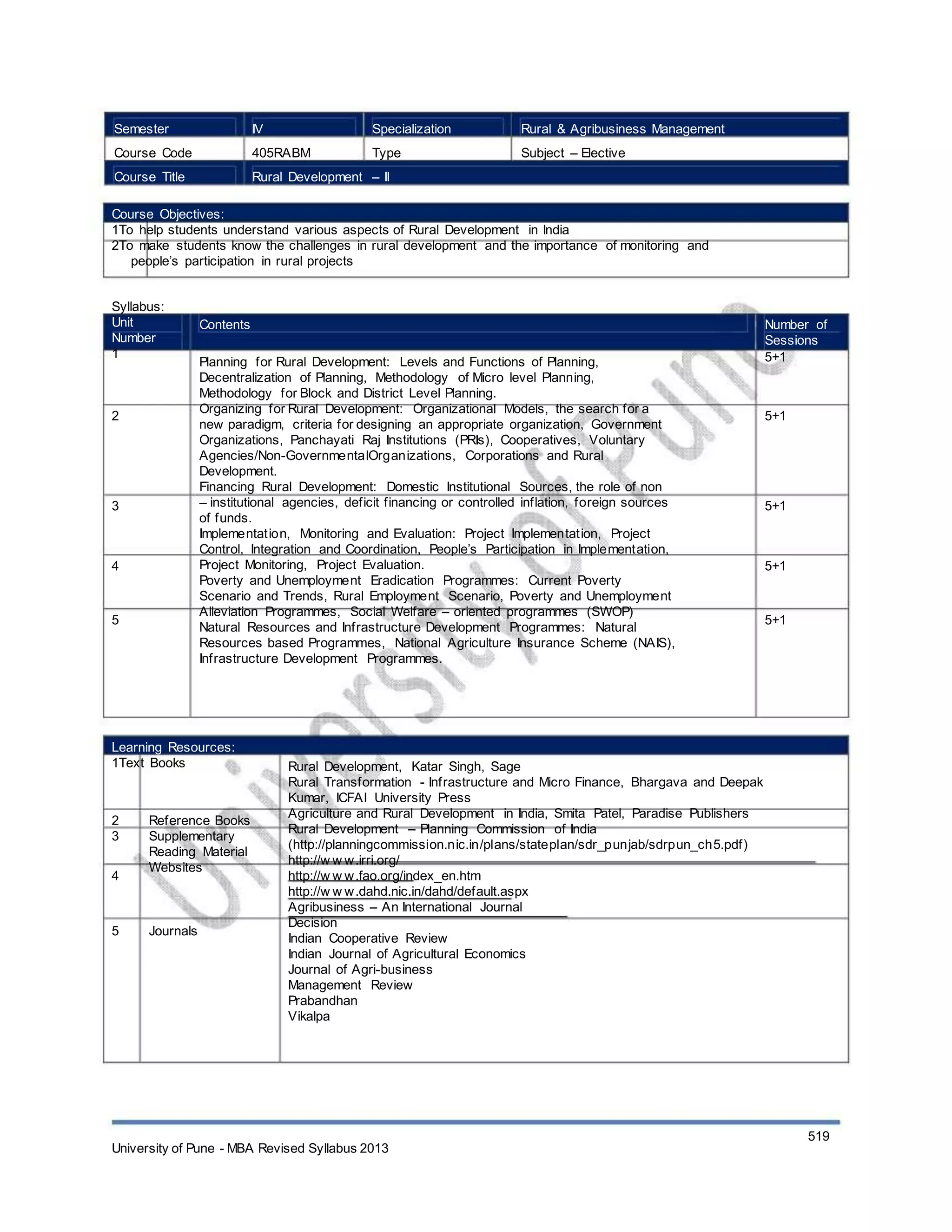 Semester
Course Code
Course Title
IV
405RABM
Specialization
Type
Rural & Agribusiness Management
Subject – Elective
Rural Development – II
Course Objectives:
1To help students understand various aspects of Rural Development in India
2To make students know the challenges in rural development and the importance of monitoring and
people’s participation in rural projects
Syllabus:
Unit
Number
1
Contents
Planning for Rural Development: Levels and Functions of Planning,
Decentralization of Planning, Methodology of Micro level Planning,
Methodology for Block and District Level Planning.
Organizing for Rural Development: Organizational Models, the search for a
new paradigm, criteria for designing an appropriate organization, Government
Organizations, Panchayati Raj Institutions (PRIs), Cooperatives, Voluntary
Agencies/Non-GovernmentalOrganizations, Corporations and Rural
Development.
Financing Rural Development: Domestic Institutional Sources, the role of non
– institutional agencies, deficit financing or controlled inflation, foreign sources
of funds.
Implementation, Monitoring and Evaluation: Project Implementation, Project
Control, Integration and Coordination, People’s Participation in Implementation,
Project Monitoring, Project Evaluation.
Poverty and Unemployment Eradication Programmes: Current Poverty
Scenario and Trends, Rural Employment Scenario, Poverty and Unemployment
Alleviation Programmes, Social Welfare – oriented programmes (SWOP)
Natural Resources and Infrastructure Development Programmes: Natural
Resources based Programmes, National Agriculture Insurance Scheme (NAIS),
Infrastructure Development Programmes.
Number of
Sessions
5+1
2 5+1
3 5+1
4 5+1
5 5+1
Learning Resources:
1Text Books
2
3
4
Reference Books
Supplementary
Reading Material
Websites
5 Journals
Rural Development, Katar Singh, Sage
Rural Transformation - Infrastructure and Micro Finance, Bhargava and Deepak
Kumar, ICFAI University Press
Agriculture and Rural Development in India, Smita Patel, Paradise Publishers
Rural Development – Planning Commission of India
(http://planningcommission.nic.in/plans/stateplan/sdr_punjab/sdrpun_ch5.pdf)
http://w w w.irri.org/
http://w w w.fao.org/index_en.htm
http://w w w.dahd.nic.in/dahd/default.aspx
Agribusiness – An International Journal
Decision
Indian Cooperative Review
Indian Journal of Agricultural Economics
Journal of Agri-business
Management Review
Prabandhan
Vikalpa
University of Pune - MBA Revised Syllabus 2013
519
 