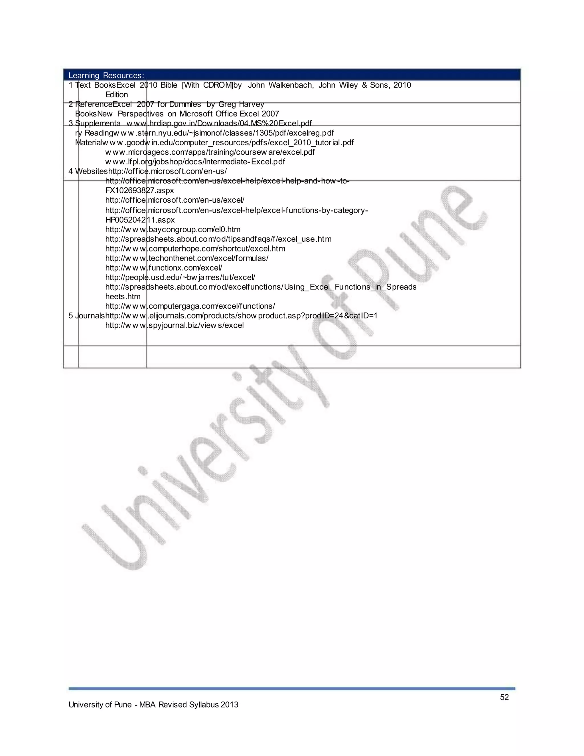 Learning Resources:
1 Text BooksExcel 2010 Bible [With CDROM]by John Walkenbach, John Wiley & Sons, 2010
Edition
2 ReferenceExcel 2007 for Dummies by Greg Harvey
BooksNew Perspectives on Microsoft Office Excel 2007
3 Supplementa w ww.hrdiap.gov.in/Dow nloads/04.MS%20Excel.pdf
ry Readingw w w .stern.nyu.edu/~jsimonof/classes/1305/pdf/excelreg.pdf
Materialw w w .goodw in.edu/computer_resources/pdfs/excel_2010_tutorial.pdf
w ww.microagecs.com/apps/training/coursew are/excel.pdf
w ww.lfpl.org/jobshop/docs/Intermediate-Excel.pdf
4 Websiteshttp://office.microsoft.com/en-us/
http://office.microsoft.com/en-us/excel-help/excel-help-and-how -to-
FX102693827.aspx
http://office.microsoft.com/en-us/excel/
http://office.microsoft.com/en-us/excel-help/excel-functions-by-category-
HP005204211.aspx
http://w w w.baycongroup.com/el0.htm
http://spreadsheets.about.com/od/tipsandfaqs/f/excel_use.htm
http://w w w.computerhope.com/shortcut/excel.htm
http://w w w.techonthenet.com/excel/formulas/
http://w w w.functionx.com/excel/
http://people.usd.edu/~bw james/tut/excel/
http://spreadsheets.about.com/od/excelfunctions/Using_Excel_Functions_in_Spreads
heets.htm
http://w w w.computergaga.com/excel/functions/
5 Journalshttp://w w w .elijournals.com/products/show product.asp?prodID=24&catID=1
http://w w w.spyjournal.biz/view s/excel
University of Pune - MBA Revised Syllabus 2013
52
 