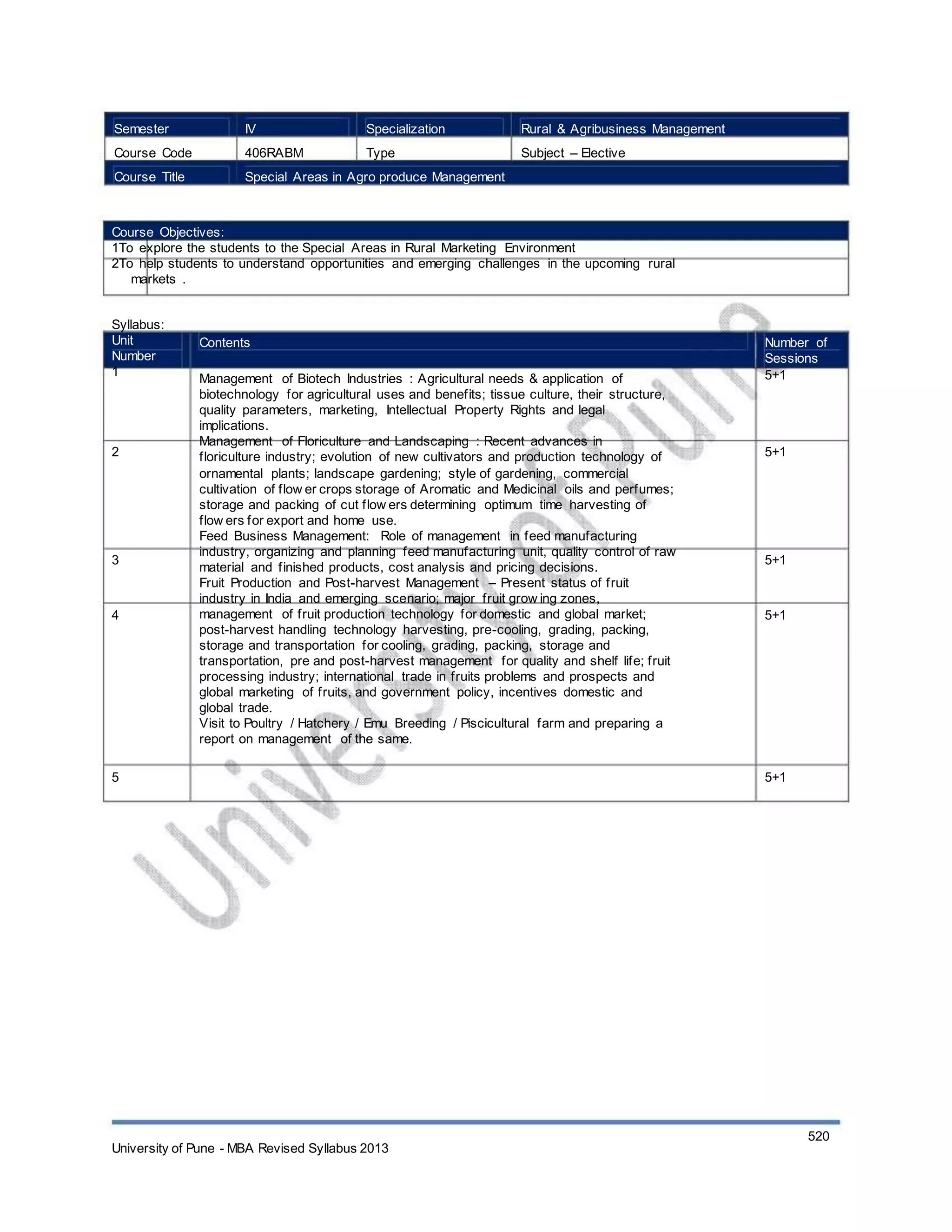 Semester
Course Code
Course Title
IV
406RABM
Specialization
Type
Rural & Agribusiness Management
Subject – Elective
Special Areas in Agro produce Management
Course Objectives:
1To explore the students to the Special Areas in Rural Marketing Environment
2To help students to understand opportunities and emerging challenges in the upcoming rural
markets .
Syllabus:
Unit
Number
1
Contents
Management of Biotech Industries : Agricultural needs & application of
biotechnology for agricultural uses and benefits; tissue culture, their structure,
quality parameters, marketing, Intellectual Property Rights and legal
implications.
Management of Floriculture and Landscaping : Recent advances in
floriculture industry; evolution of new cultivators and production technology of
ornamental plants; landscape gardening; style of gardening, commercial
cultivation of flow er crops storage of Aromatic and Medicinal oils and perfumes;
storage and packing of cut flow ers determining optimum time harvesting of
flow ers for export and home use.
Feed Business Management: Role of management in feed manufacturing
industry, organizing and planning feed manufacturing unit, quality control of raw
material and finished products, cost analysis and pricing decisions.
Fruit Production and Post-harvest Management – Present status of fruit
industry in India and emerging scenario; major fruit grow ing zones,
management of fruit production technology for domestic and global market;
post-harvest handling technology harvesting, pre-cooling, grading, packing,
storage and transportation for cooling, grading, packing, storage and
transportation, pre and post-harvest management for quality and shelf life; fruit
processing industry; international trade in fruits problems and prospects and
global marketing of fruits, and government policy, incentives domestic and
global trade.
Visit to Poultry / Hatchery / Emu Breeding / Piscicultural farm and preparing a
report on management of the same.
Number of
Sessions
5+1
2 5+1
3 5+1
4 5+1
5 5+1
University of Pune - MBA Revised Syllabus 2013
520
 