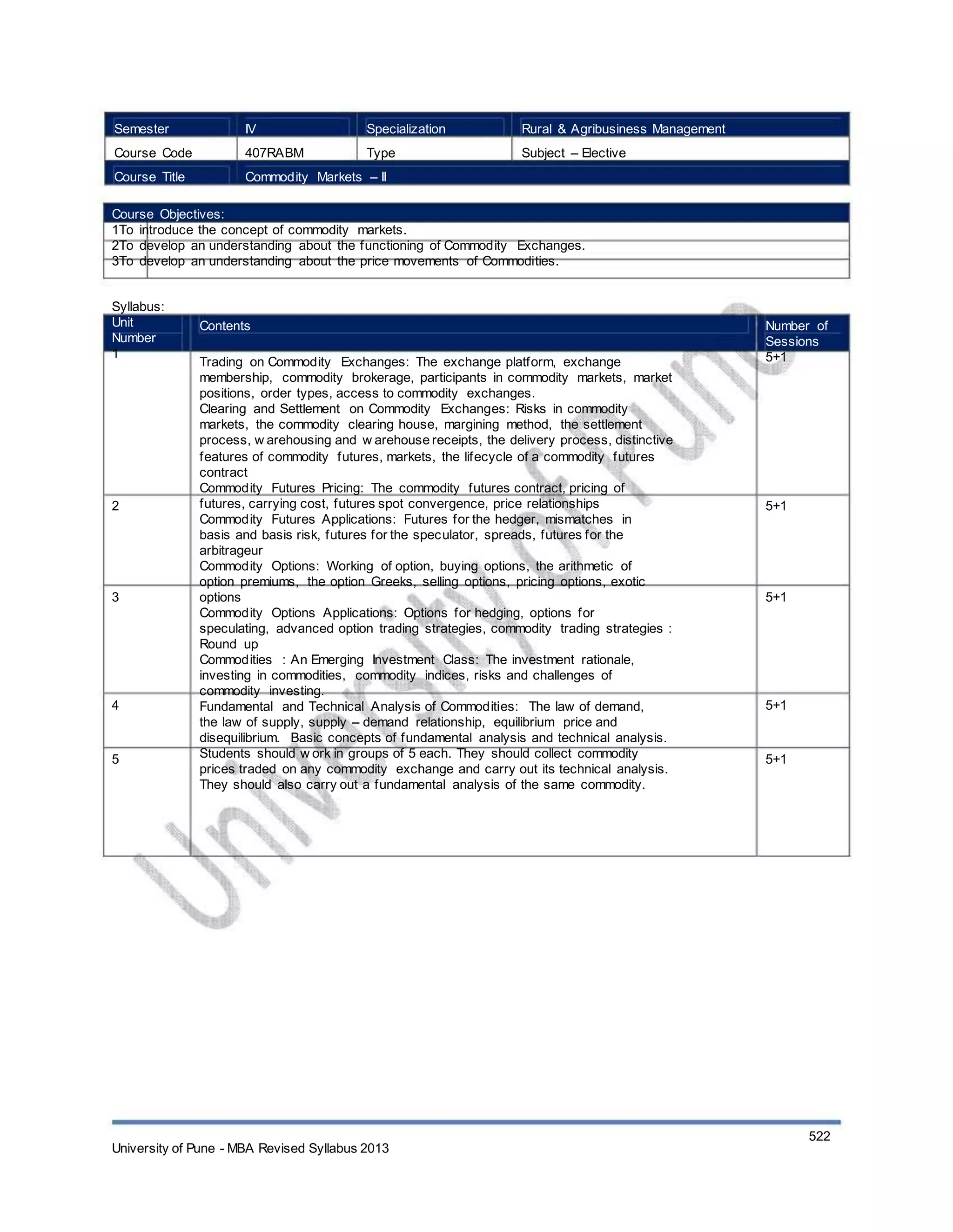 Semester
Course Code
Course Title
IV
407RABM
Specialization
Type
Rural & Agribusiness Management
Subject – Elective
Commodity Markets – II
Course Objectives:
1To introduce the concept of commodity markets.
2To develop an understanding about the functioning of Commodity Exchanges.
3To develop an understanding about the price movements of Commodities.
Syllabus:
Unit
Number
1
Contents
Trading on Commodity Exchanges: The exchange platform, exchange
membership, commodity brokerage, participants in commodity markets, market
positions, order types, access to commodity exchanges.
Clearing and Settlement on Commodity Exchanges: Risks in commodity
markets, the commodity clearing house, margining method, the settlement
process, w arehousing and w arehouse receipts, the delivery process, distinctive
features of commodity futures, markets, the lifecycle of a commodity futures
contract
Commodity Futures Pricing: The commodity futures contract, pricing of
futures, carrying cost, futures spot convergence, price relationships
Commodity Futures Applications: Futures for the hedger, mismatches in
basis and basis risk, futures for the speculator, spreads, futures for the
arbitrageur
Commodity Options: Working of option, buying options, the arithmetic of
option premiums, the option Greeks, selling options, pricing options, exotic
options
Commodity Options Applications: Options for hedging, options for
speculating, advanced option trading strategies, commodity trading strategies :
Round up
Commodities : An Emerging Investment Class: The investment rationale,
investing in commodities, commodity indices, risks and challenges of
commodity investing.
Fundamental and Technical Analysis of Commodities: The law of demand,
the law of supply, supply – demand relationship, equilibrium price and
disequilibrium. Basic concepts of fundamental analysis and technical analysis.
Students should w ork in groups of 5 each. They should collect commodity
prices traded on any commodity exchange and carry out its technical analysis.
They should also carry out a fundamental analysis of the same commodity.
Number of
Sessions
5+1
2 5+1
3 5+1
4 5+1
5 5+1
University of Pune - MBA Revised Syllabus 2013
522
 