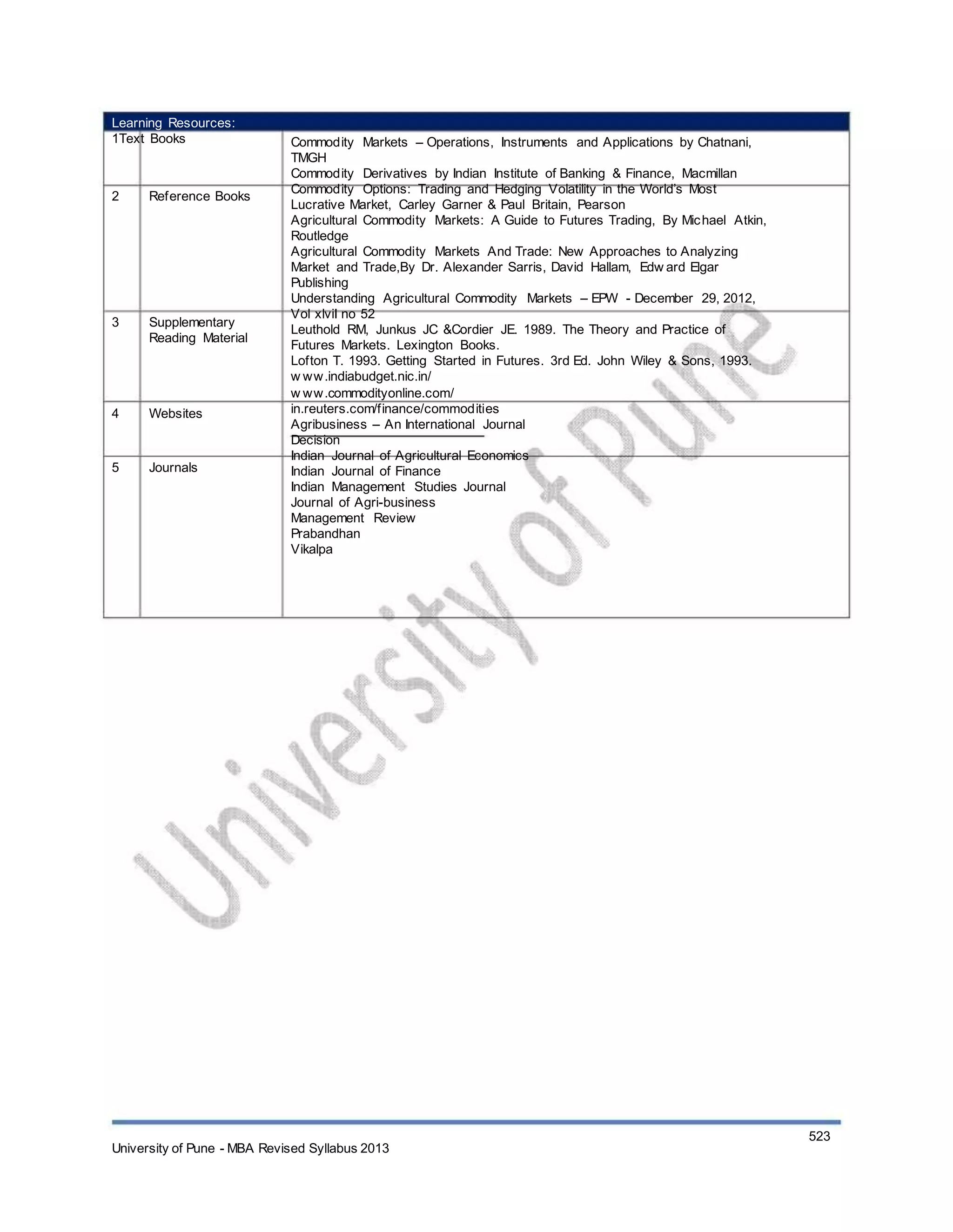 Learning Resources:
1Text Books
2 Reference Books
3 Supplementary
Reading Material
4 Websites
5 Journals
Commodity Markets – Operations, Instruments and Applications by Chatnani,
TMGH
Commodity Derivatives by Indian Institute of Banking & Finance, Macmillan
Commodity Options: Trading and Hedging Volatility in the World’s Most
Lucrative Market, Carley Garner & Paul Britain, Pearson
Agricultural Commodity Markets: A Guide to Futures Trading, By Michael Atkin,
Routledge
Agricultural Commodity Markets And Trade: New Approaches to Analyzing
Market and Trade,By Dr. Alexander Sarris, David Hallam, Edw ard Elgar
Publishing
Understanding Agricultural Commodity Markets – EPW - December 29, 2012,
Vol xlviI no 52
Leuthold RM, Junkus JC &Cordier JE. 1989. The Theory and Practice of
Futures Markets. Lexington Books.
Lofton T. 1993. Getting Started in Futures. 3rd Ed. John Wiley & Sons, 1993.
w ww.indiabudget.nic.in/
w ww.commodityonline.com/
in.reuters.com/finance/commodities
Agribusiness – An International Journal
Decision
Indian Journal of Agricultural Economics
Indian Journal of Finance
Indian Management Studies Journal
Journal of Agri-business
Management Review
Prabandhan
Vikalpa
University of Pune - MBA Revised Syllabus 2013
523
 