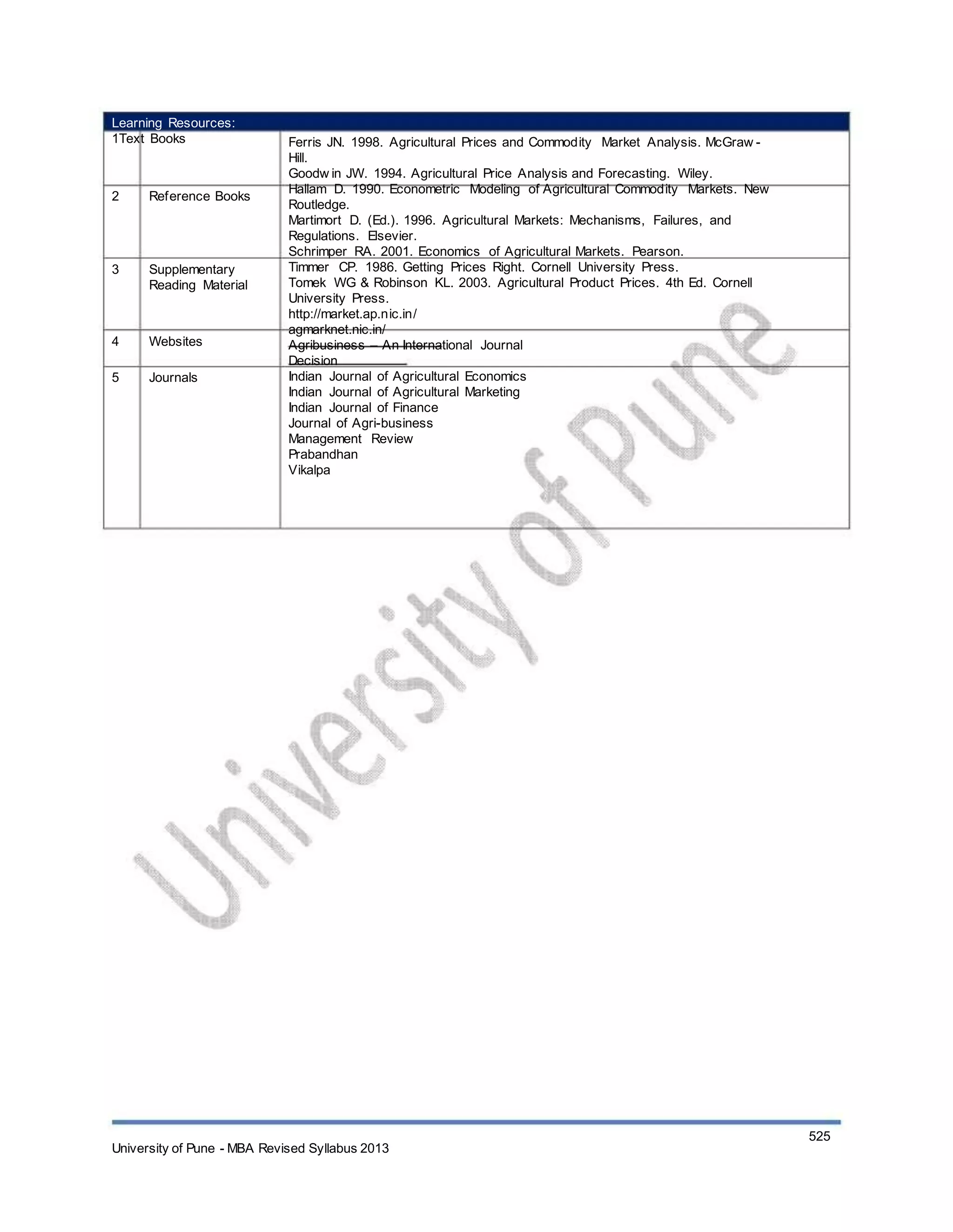 Learning Resources:
1Text Books
2 Reference Books
3 Supplementary
Reading Material
4
5
Websites
Journals
Ferris JN. 1998. Agricultural Prices and Commodity Market Analysis. McGraw -
Hill.
Goodw in JW. 1994. Agricultural Price Analysis and Forecasting. Wiley.
Hallam D. 1990. Econometric Modeling of Agricultural Commodity Markets. New
Routledge.
Martimort D. (Ed.). 1996. Agricultural Markets: Mechanisms, Failures, and
Regulations. Elsevier.
Schrimper RA. 2001. Economics of Agricultural Markets. Pearson.
Timmer CP. 1986. Getting Prices Right. Cornell University Press.
Tomek WG & Robinson KL. 2003. Agricultural Product Prices. 4th Ed. Cornell
University Press.
http://market.ap.nic.in/
agmarknet.nic.in/
Agribusiness – An International Journal
Decision
Indian Journal of Agricultural Economics
Indian Journal of Agricultural Marketing
Indian Journal of Finance
Journal of Agri-business
Management Review
Prabandhan
Vikalpa
University of Pune - MBA Revised Syllabus 2013
525
 