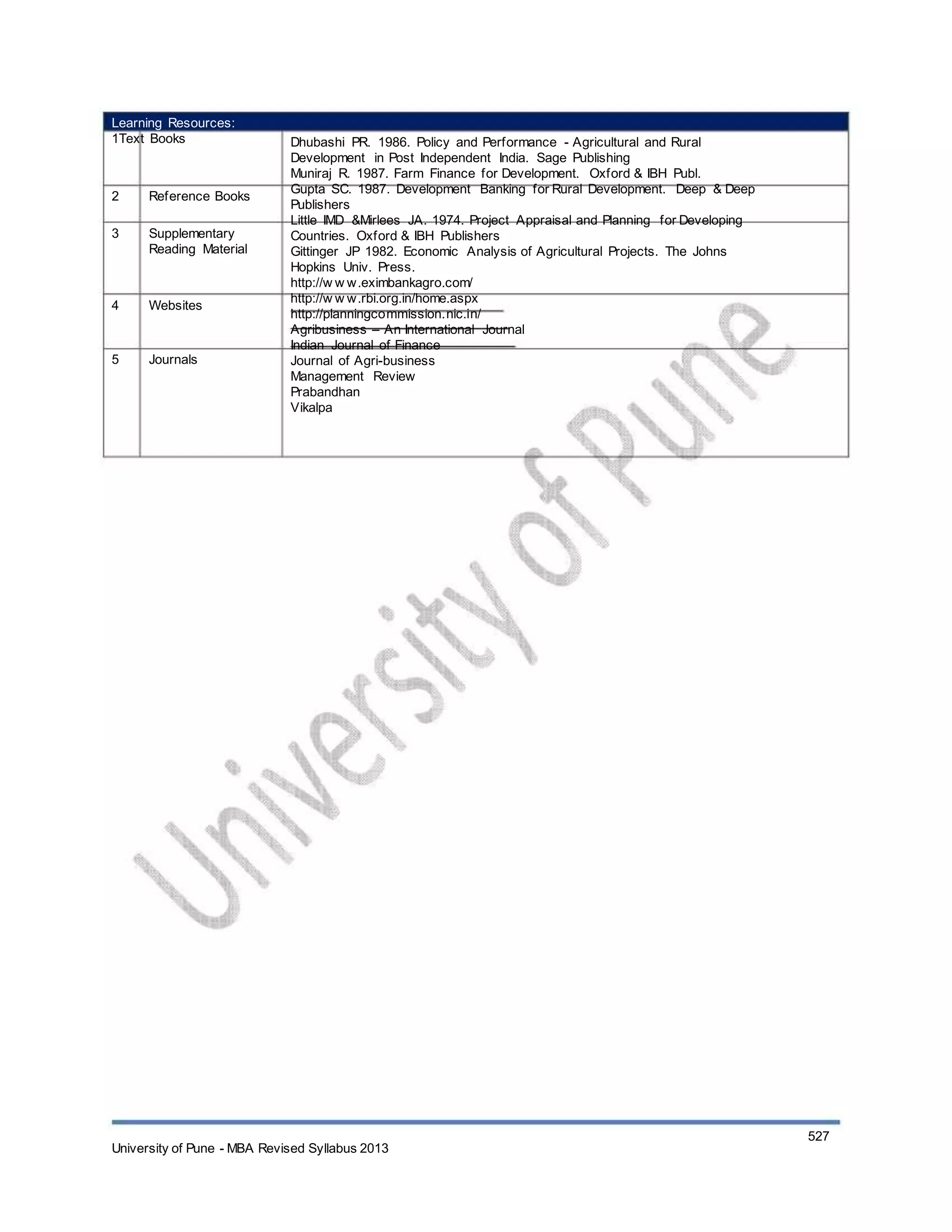 Learning Resources:
1Text Books
2
3
Reference Books
Supplementary
Reading Material
4 Websites
5 Journals
Dhubashi PR. 1986. Policy and Performance - Agricultural and Rural
Development in Post Independent India. Sage Publishing
Muniraj R. 1987. Farm Finance for Development. Oxford & IBH Publ.
Gupta SC. 1987. Development Banking for Rural Development. Deep & Deep
Publishers
Little IMD &Mirlees JA. 1974. Project Appraisal and Planning for Developing
Countries. Oxford & IBH Publishers
Gittinger JP 1982. Economic Analysis of Agricultural Projects. The Johns
Hopkins Univ. Press.
http://w w w.eximbankagro.com/
http://w w w.rbi.org.in/home.aspx
http://planningcommission.nic.in/
Agribusiness – An International Journal
Indian Journal of Finance
Journal of Agri-business
Management Review
Prabandhan
Vikalpa
University of Pune - MBA Revised Syllabus 2013
527
 