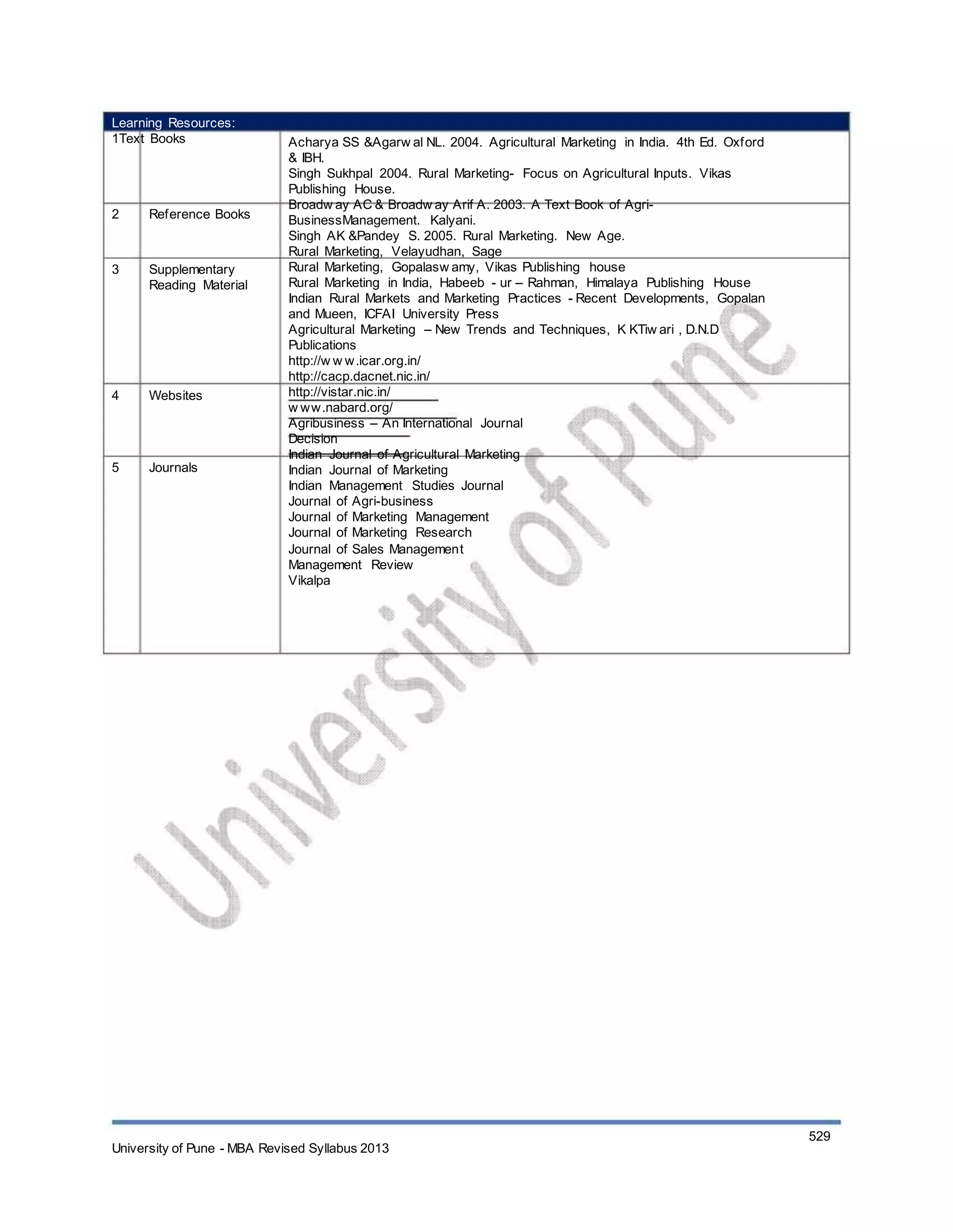 Learning Resources:
1Text Books
2 Reference Books
3 Supplementary
Reading Material
4 Websites
5 Journals
Acharya SS &Agarw al NL. 2004. Agricultural Marketing in India. 4th Ed. Oxford
& IBH.
Singh Sukhpal 2004. Rural Marketing- Focus on Agricultural Inputs. Vikas
Publishing House.
Broadw ay AC & Broadw ay Arif A. 2003. A Text Book of Agri-
BusinessManagement. Kalyani.
Singh AK &Pandey S. 2005. Rural Marketing. New Age.
Rural Marketing, Velayudhan, Sage
Rural Marketing, Gopalasw amy, Vikas Publishing house
Rural Marketing in India, Habeeb - ur – Rahman, Himalaya Publishing House
Indian Rural Markets and Marketing Practices - Recent Developments, Gopalan
and Mueen, ICFAI University Press
Agricultural Marketing – New Trends and Techniques, K KTiw ari , D.N.D
Publications
http://w w w.icar.org.in/
http://cacp.dacnet.nic.in/
http://vistar.nic.in/
w ww.nabard.org/
Agribusiness – An International Journal
Decision
Indian Journal of Agricultural Marketing
Indian Journal of Marketing
Indian Management Studies Journal
Journal of Agri-business
Journal of Marketing Management
Journal of Marketing Research
Journal of Sales Management
Management Review
Vikalpa
University of Pune - MBA Revised Syllabus 2013
529
 