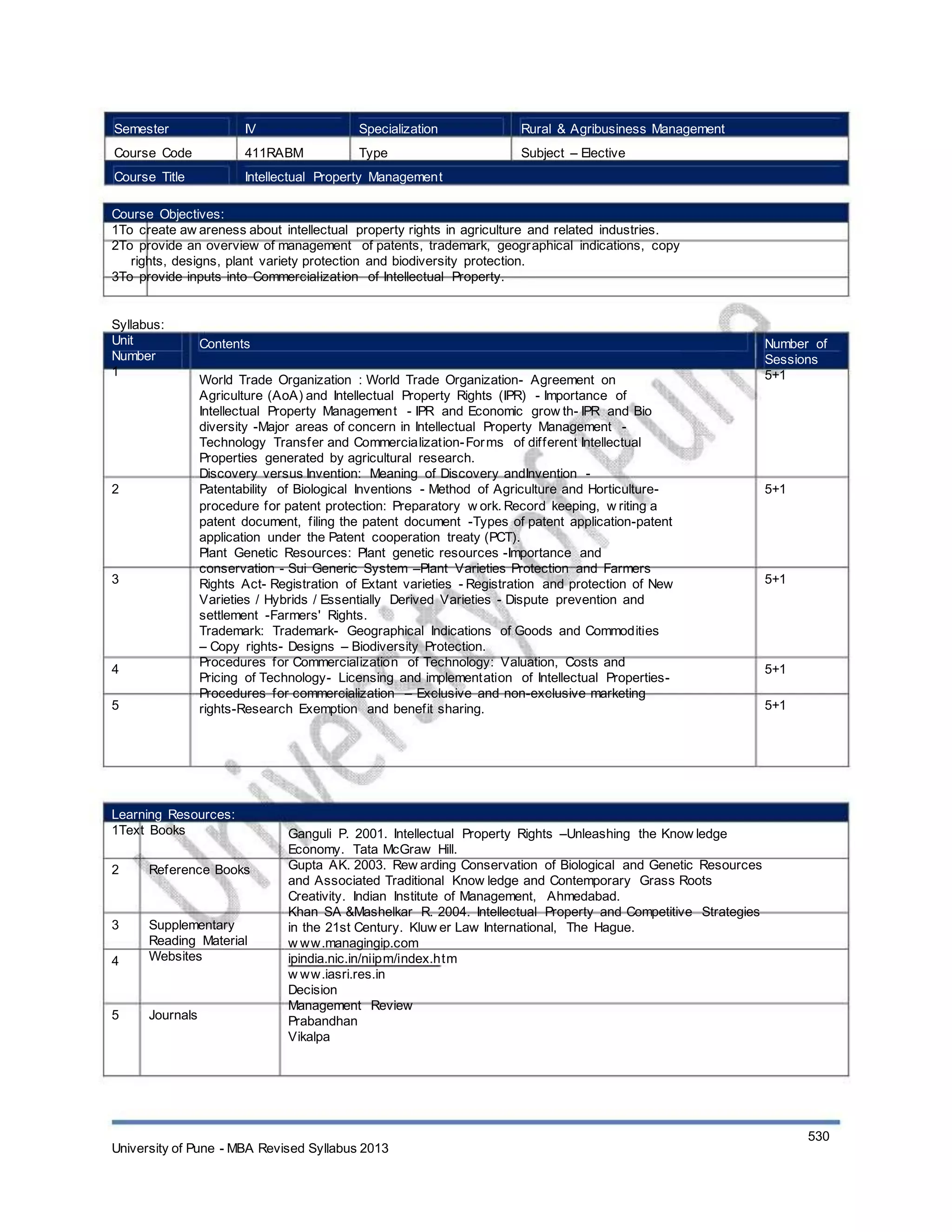 Semester
Course Code
Course Title
IV
411RABM
Specialization
Type
Rural & Agribusiness Management
Subject – Elective
Intellectual Property Management
Course Objectives:
1To create aw areness about intellectual property rights in agriculture and related industries.
2To provide an overview of management of patents, trademark, geographical indications, copy
rights, designs, plant variety protection and biodiversity protection.
3To provide inputs into Commercialization of Intellectual Property.
Syllabus:
Unit
Number
1
Contents
World Trade Organization : World Trade Organization- Agreement on
Agriculture (AoA) and Intellectual Property Rights (IPR) - Importance of
Intellectual Property Management - IPR and Economic grow th- IPR and Bio
diversity -Major areas of concern in Intellectual Property Management -
Technology Transfer and Commercialization-Forms of different Intellectual
Properties generated by agricultural research.
Discovery versus Invention: Meaning of Discovery andInvention -
Patentability of Biological Inventions - Method of Agriculture and Horticulture-
procedure for patent protection: Preparatory w ork. Record keeping, w riting a
patent document, filing the patent document -Types of patent application-patent
application under the Patent cooperation treaty (PCT).
Plant Genetic Resources: Plant genetic resources -Importance and
conservation - Sui Generic System –Plant Varieties Protection and Farmers
Rights Act- Registration of Extant varieties - Registration and protection of New
Varieties / Hybrids / Essentially Derived Varieties - Dispute prevention and
settlement -Farmers' Rights.
Trademark: Trademark- Geographical Indications of Goods and Commodities
– Copy rights- Designs – Biodiversity Protection.
Procedures for Commercialization of Technology: Valuation, Costs and
Pricing of Technology- Licensing and implementation of Intellectual Properties-
Procedures for commercialization – Exclusive and non-exclusive marketing
rights-Research Exemption and benefit sharing.
Number of
Sessions
5+1
2 5+1
3 5+1
4
5
5+1
5+1
Learning Resources:
1Text Books
2 Reference Books
3
4
Supplementary
Reading Material
Websites
5 Journals
Ganguli P. 2001. Intellectual Property Rights –Unleashing the Know ledge
Economy. Tata McGraw Hill.
Gupta AK. 2003. Rew arding Conservation of Biological and Genetic Resources
and Associated Traditional Know ledge and Contemporary Grass Roots
Creativity. Indian Institute of Management, Ahmedabad.
Khan SA &Mashelkar R. 2004. Intellectual Property and Competitive Strategies
in the 21st Century. Kluw er Law International, The Hague.
w ww.managingip.com
ipindia.nic.in/niipm/index.htm
w ww.iasri.res.in
Decision
Management Review
Prabandhan
Vikalpa
University of Pune - MBA Revised Syllabus 2013
530
 