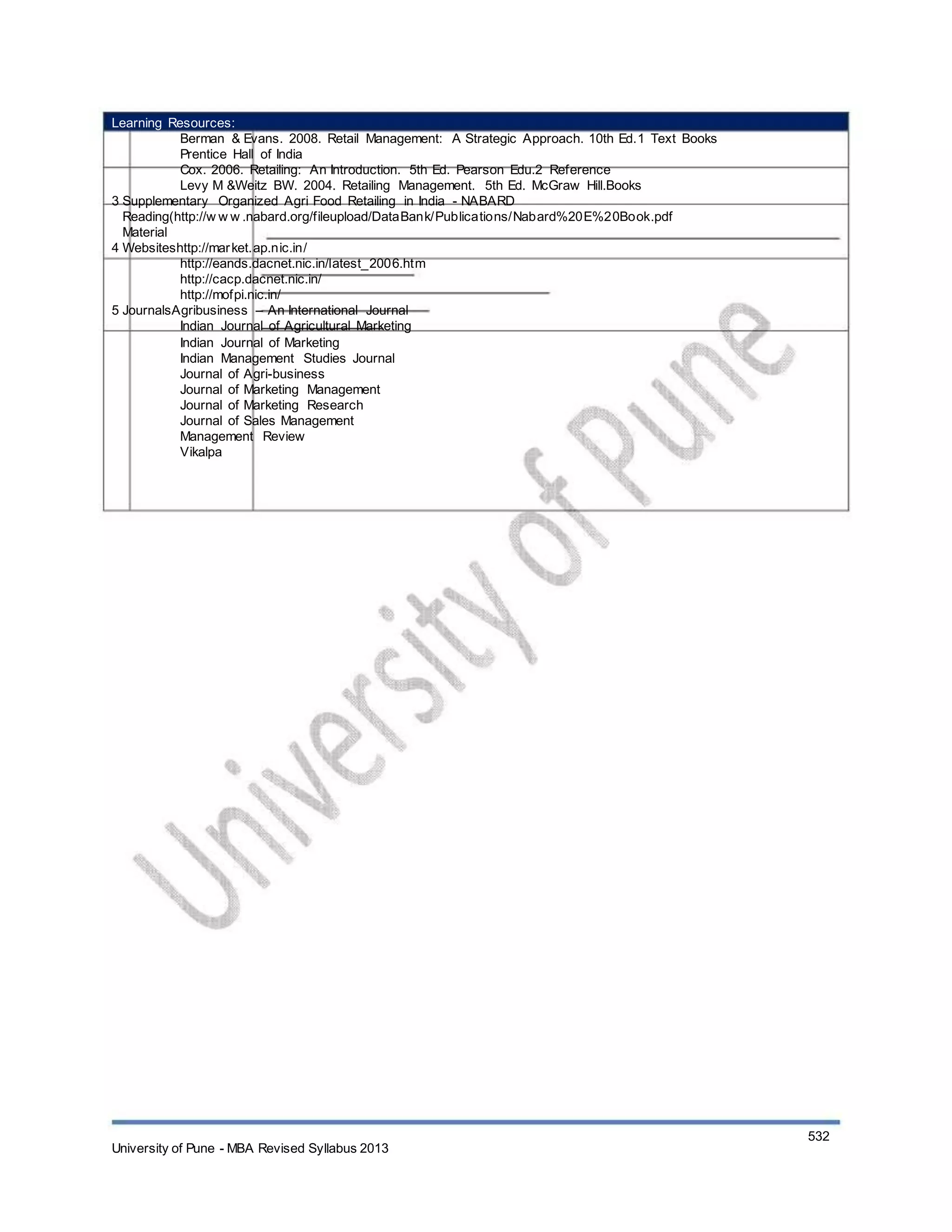 Learning Resources:
Berman & Evans. 2008. Retail Management: A Strategic Approach. 10th Ed.1 Text Books
Prentice Hall of India
Cox. 2006. Retailing: An Introduction. 5th Ed. Pearson Edu.2 Reference
Levy M &Weitz BW. 2004. Retailing Management. 5th Ed. McGraw Hill.Books
3 Supplementary Organized Agri Food Retailing in India - NABARD
Reading(http://w w w .nabard.org/fileupload/DataBank/Publications/Nabard%20E%20Book.pdf
Material
4 Websiteshttp://market.ap.nic.in/
http://eands.dacnet.nic.in/latest_2006.htm
http://cacp.dacnet.nic.in/
http://mofpi.nic.in/
5 JournalsAgribusiness – An International Journal
Indian Journal of Agricultural Marketing
Indian Journal of Marketing
Indian Management Studies Journal
Journal of Agri-business
Journal of Marketing Management
Journal of Marketing Research
Journal of Sales Management
Management Review
Vikalpa
University of Pune - MBA Revised Syllabus 2013
532
 