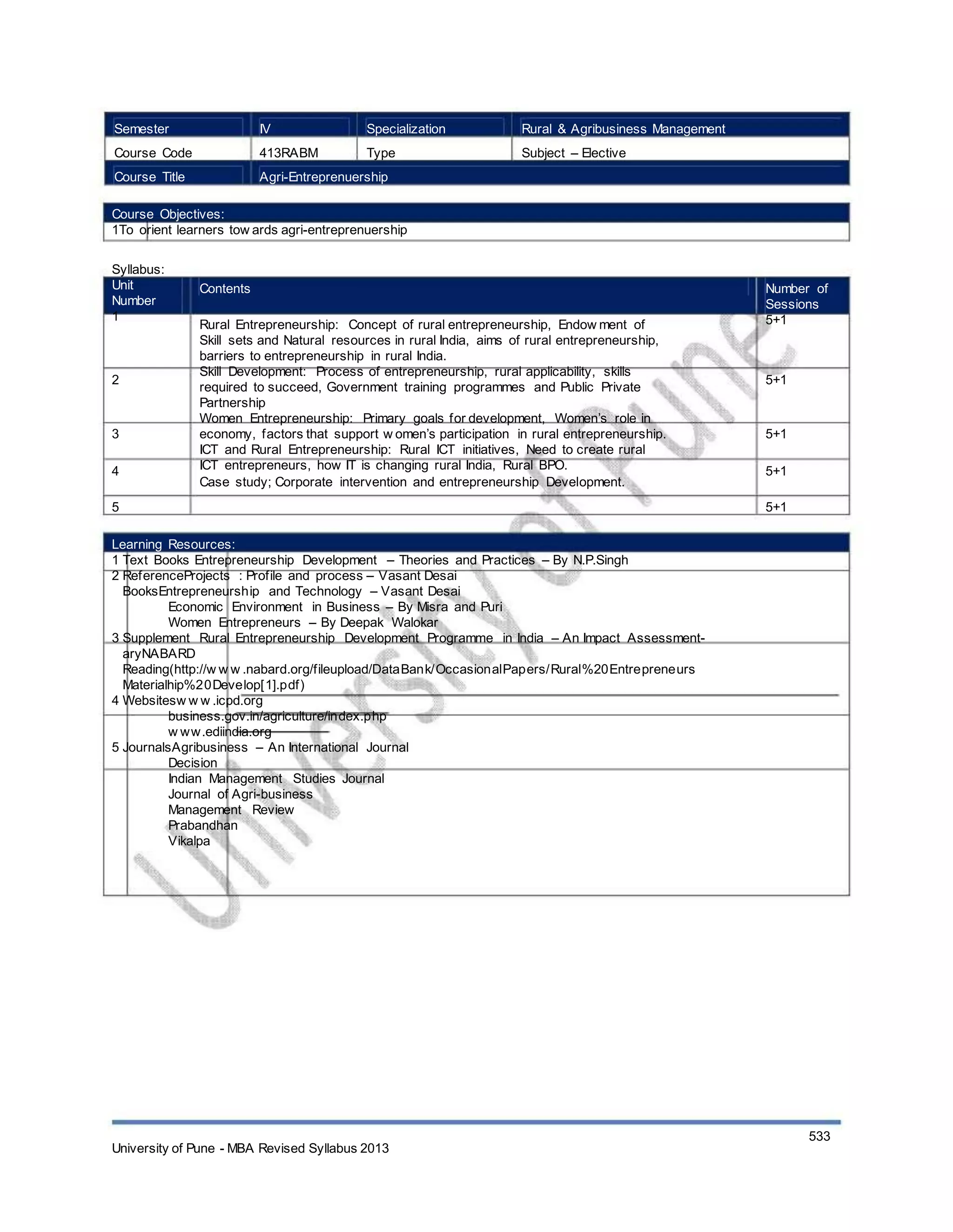 Semester
Course Code
Course Title
IV
413RABM
Specialization
Type
Rural & Agribusiness Management
Subject – Elective
Agri-Entreprenuership
Course Objectives:
1To orient learners tow ards agri-entreprenuership
Syllabus:
Unit
Number
1
Contents
Rural Entrepreneurship: Concept of rural entrepreneurship, Endow ment of
Skill sets and Natural resources in rural India, aims of rural entrepreneurship,
barriers to entrepreneurship in rural India.
Skill Development: Process of entrepreneurship, rural applicability, skills
required to succeed, Government training programmes and Public Private
Partnership
Women Entrepreneurship: Primary goals for development, Women’s role in
economy, factors that support w omen’s participation in rural entrepreneurship.
ICT and Rural Entrepreneurship: Rural ICT initiatives, Need to create rural
ICT entrepreneurs, how IT is changing rural India, Rural BPO.
Case study; Corporate intervention and entrepreneurship Development.
Number of
Sessions
5+1
2 5+1
3
4
5
5+1
5+1
5+1
Learning Resources:
1 Text Books Entrepreneurship Development – Theories and Practices – By N.P.Singh
2 ReferenceProjects : Profile and process – Vasant Desai
BooksEntrepreneurship and Technology – Vasant Desai
Economic Environment in Business – By Misra and Puri
Women Entrepreneurs – By Deepak Walokar
3 Supplement Rural Entrepreneurship Development Programme in India – An Impact Assessment-
aryNABARD
Reading(http://w w w .nabard.org/fileupload/DataBank/OccasionalPapers/Rural%20Entrepreneurs
Materialhip%20Develop[1].pdf)
4 Websitesw w w .icpd.org
business.gov.in/agriculture/index.php
w ww.ediindia.org
5 JournalsAgribusiness – An International Journal
Decision
Indian Management Studies Journal
Journal of Agri-business
Management Review
Prabandhan
Vikalpa
C
University of Pune - MBA Revised Syllabus 2013
533
 