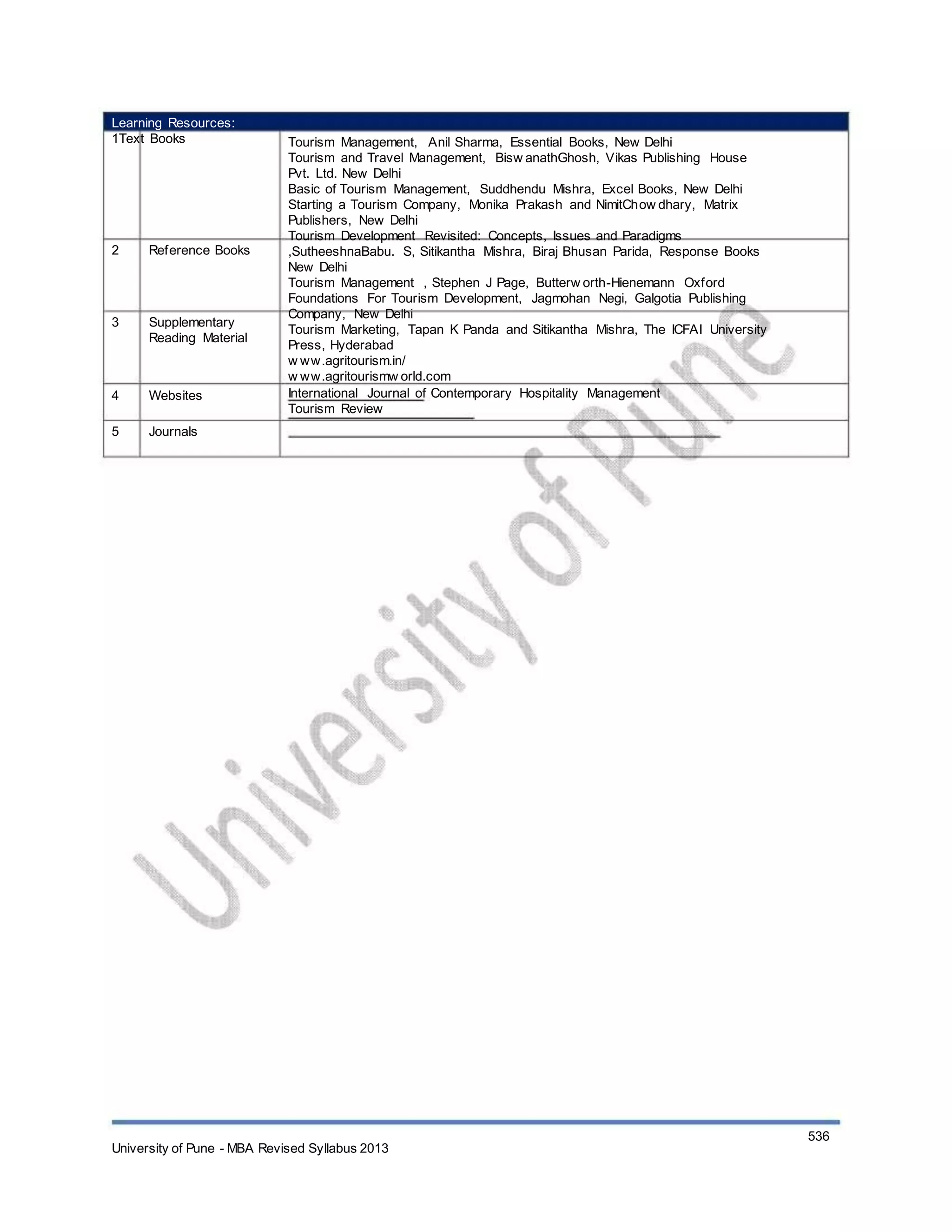 Learning Resources:
1Text Books
2 Reference Books
3 Supplementary
Reading Material
4
5
Websites
Journals
Tourism Management, Anil Sharma, Essential Books, New Delhi
Tourism and Travel Management, Bisw anathGhosh, Vikas Publishing House
Pvt. Ltd. New Delhi
Basic of Tourism Management, Suddhendu Mishra, Excel Books, New Delhi
Starting a Tourism Company, Monika Prakash and NimitChow dhary, Matrix
Publishers, New Delhi
Tourism Development Revisited: Concepts, Issues and Paradigms
,SutheeshnaBabu. S, Sitikantha Mishra, Biraj Bhusan Parida, Response Books
New Delhi
Tourism Management , Stephen J Page, Butterw orth-Hienemann Oxford
Foundations For Tourism Development, Jagmohan Negi, Galgotia Publishing
Company, New Delhi
Tourism Marketing, Tapan K Panda and Sitikantha Mishra, The ICFAI University
Press, Hyderabad
w ww.agritourism.in/
w ww.agritourismw orld.com
International Journal of Contemporary Hospitality Management
Tourism Review
University of Pune - MBA Revised Syllabus 2013
536
 