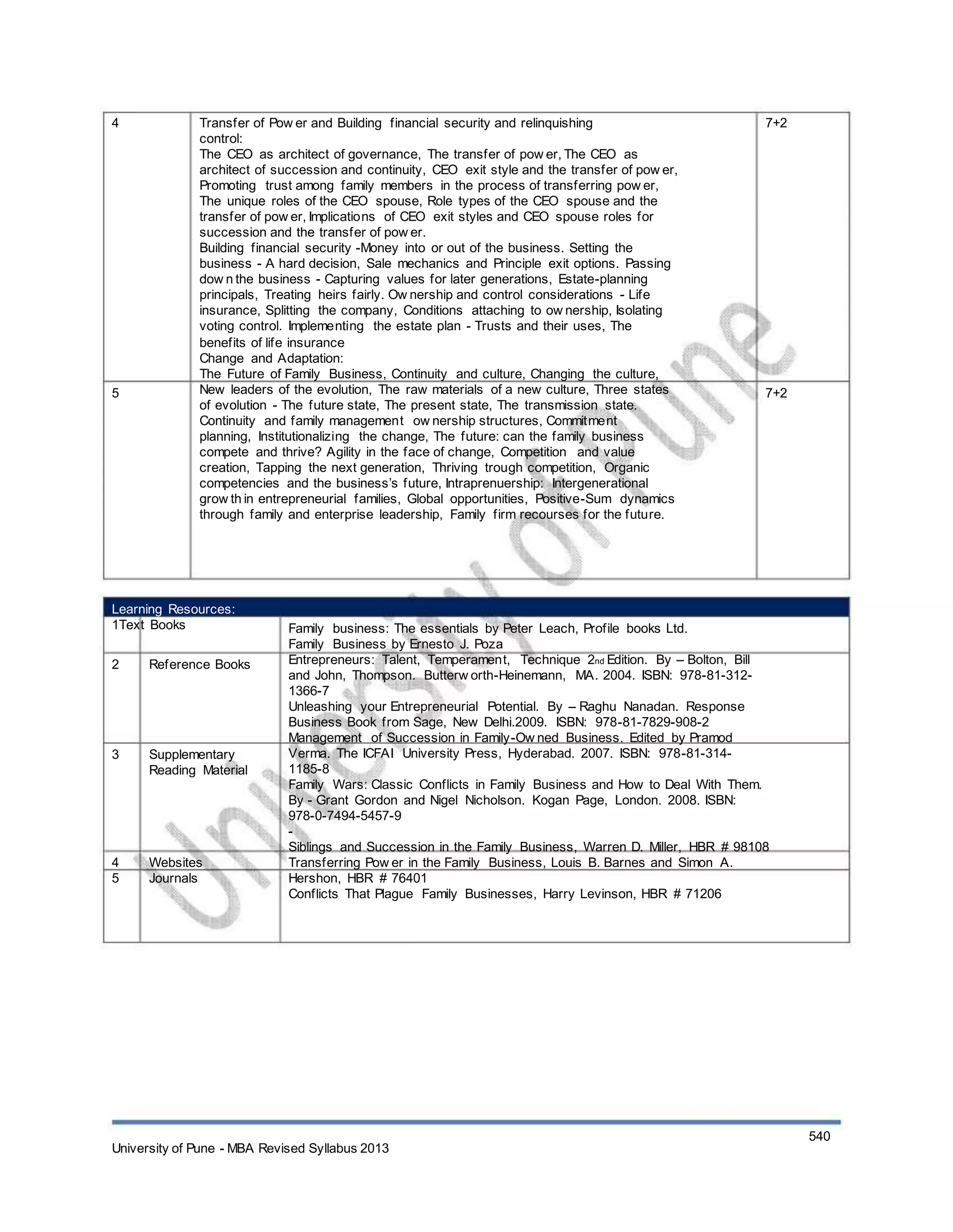 4
5
Transfer of Pow er and Building financial security and relinquishing
control:
The CEO as architect of governance, The transfer of pow er, The CEO as
architect of succession and continuity, CEO exit style and the transfer of pow er,
Promoting trust among family members in the process of transferring pow er,
The unique roles of the CEO spouse, Role types of the CEO spouse and the
transfer of pow er, Implications of CEO exit styles and CEO spouse roles for
succession and the transfer of pow er.
Building financial security -Money into or out of the business. Setting the
business - A hard decision, Sale mechanics and Principle exit options. Passing
dow n the business - Capturing values for later generations, Estate-planning
principals, Treating heirs fairly. Ow nership and control considerations - Life
insurance, Splitting the company, Conditions attaching to ow nership, Isolating
voting control. Implementing the estate plan - Trusts and their uses, The
benefits of life insurance
Change and Adaptation:
The Future of Family Business, Continuity and culture, Changing the culture,
New leaders of the evolution, The raw materials of a new culture, Three states
of evolution - The future state, The present state, The transmission state.
Continuity and family management ow nership structures, Commitment
planning, Institutionalizing the change, The future: can the family business
compete and thrive? Agility in the face of change, Competition and value
creation, Tapping the next generation, Thriving trough competition, Organic
competencies and the business’s future, Intraprenuership: Intergenerational
grow th in entrepreneurial families, Global opportunities, Positive-Sum dynamics
through family and enterprise leadership, Family firm recourses for the future.
7+2
7+2
Learning Resources:
1Text Books
2 Reference Books
3 Supplementary
Reading Material
4
5
Websites
Journals
Family business: The essentials by Peter Leach, Profile books Ltd.
Family Business by Ernesto J. Poza
Entrepreneurs: Talent, Temperament, Technique 2nd Edition. By – Bolton, Bill
and John, Thompson. Butterw orth-Heinemann, MA. 2004. ISBN: 978-81-312-
1366-7
Unleashing your Entrepreneurial Potential. By – Raghu Nanadan. Response
Business Book from Sage, New Delhi.2009. ISBN: 978-81-7829-908-2
Management of Succession in Family-Ow ned Business. Edited by Pramod
Verma. The ICFAI University Press, Hyderabad. 2007. ISBN: 978-81-314-
1185-8
Family Wars: Classic Conflicts in Family Business and How to Deal With Them.
By - Grant Gordon and Nigel Nicholson. Kogan Page, London. 2008. ISBN:
978-0-7494-5457-9
-
Siblings and Succession in the Family Business, Warren D. Miller, HBR # 98108
Transferring Pow er in the Family Business, Louis B. Barnes and Simon A.
Hershon, HBR # 76401
Conflicts That Plague Family Businesses, Harry Levinson, HBR # 71206
University of Pune - MBA Revised Syllabus 2013
540
 